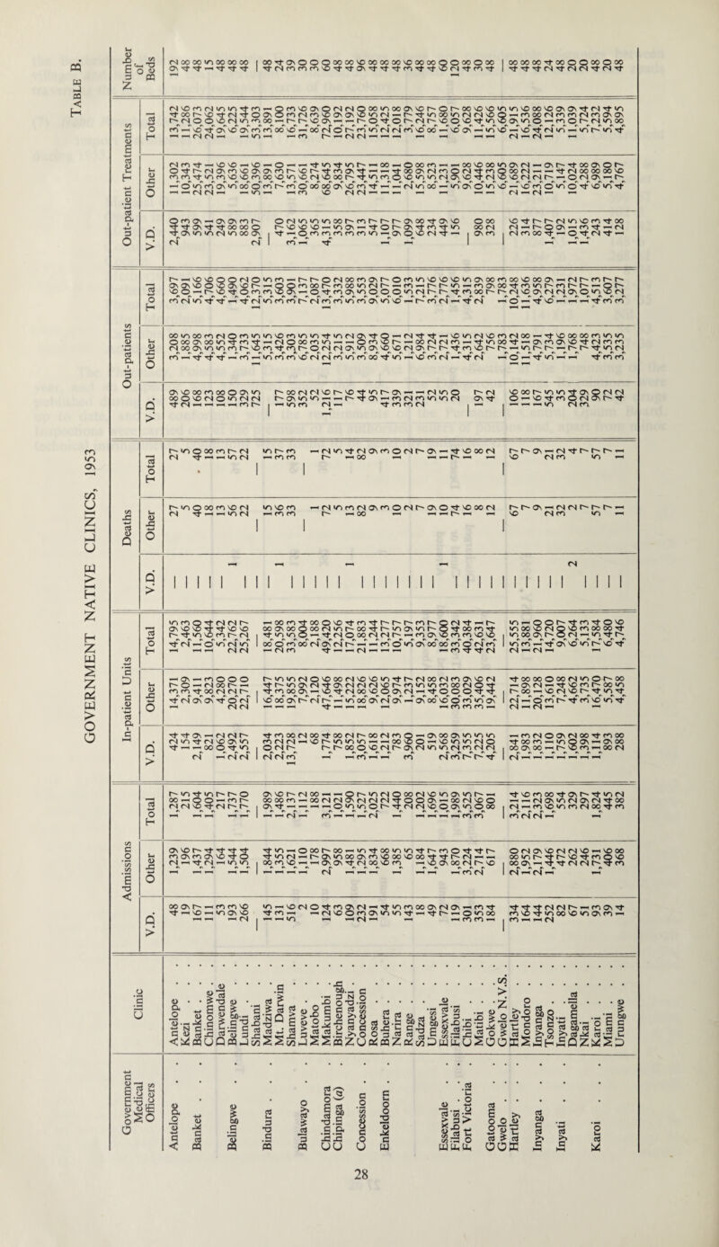 PQ C f'J 00 oo 00 oo oo 00Tf0NOOO00 00VO000000V00000QO00O00 00 00 00Tr00OO00O00 (N'Of'liNr)inT+fO^,QfOVOa\0(NNOOO^ooa\vO>Or'X'OVOiriinvO(iOVOONO\'dN'tvi d,oorOTf(N'd,00\OnNrnvOCT\0\'0'rtN — r-r}-i/ooom(NfNvO© —'rnooNmrONf'lONW — —• (N (N —■ — ho —< — co r- -h <s cn —< — — —« —c «-< <n — <n — — NrTt«\ovo-'c-o-«'-''d’“vd'nr''-(»->0!)om~-oo'Oooirto\(S-Ha\r-.Ttooo\Ot^ 0,d,i^fSO\r,i\00\0\rotor'Tfriarfrt —^■xo\NmOfS^frnOooN'- —TtNoooooo'C —» rt fN fN T-. — HO —< —< CO VO fN <N — — — — —< — rt fN — (N rt 1—C > O co ov •—c ov Ov co r— o fN ho ho ho oo r~- co t-~ r- t— Ov oo -d- ov vo o oo ■vt Tf o vf oo m o r-vovovo—>no\-',tor'Ovd-Mvtifi oo cn ft n 1 ft ft ft rv ft fN fN I co — tt t-i —i 1 vo'^tr-r-cNtfOVOcoTj-oo fN —ir~-OOv — COTJ- — fN r- —■ivovoo©fNOHorortt~-r--OfNoofocvt''©fOvovovovoHoovoofooovoooovrtfNr'-cot'~r'-~ ovovvo©ioovvor-rtOOcooor-coooHOfNt~-—ico—<t—t'-uortcoavooTj-coHor-cot'-r-- — ©r~- xvvX(nfSO('>vvn'Omwvv<tw(NOi'tO-’N'1',t'-''OvvN,Osi(v|x-< -td- vo oo oo co vo vo OXOvxinvfrovf-vtsoXf,w-i-«0(fivot-'-XNNm-iTtv-iXrr-iOVf*iOvvO'd(v|ron ov vo oo m oo o ov >/•> t-xtsNvor-iovfinr'Ov-'-Nino t~~ <s MOVONOVVNN r-ovwv, - -r-^O-fONrnnwN Ovrj- vooor-totcv^-ovOfNfN OrtVOttcOOfNOt-rf rt rt rt t/0 fN CO MnooomhN (N 14- -v ^ 10 (N in —NinTtciONmoMt^ON — Ttvoxri ^ m m r- ^oo *—< r— < r-r-o\—<<NTtr-r-r^-H vO CN rn *T) ^ r- 0 00 m vo (N (N 1—» 1—« to CN invom ^n'nmnGNnonr'ONO^tvoootN m m r- ^oo ^ *— UUON-H(N(NUUr^^ vo nn 10 ^ In-patient Units Other -OV-HrnOOO r^o-nooi^-H ^nTj-coNNh rf ri aC ON rf 0 <N —• (N <N t-imnNOiOxiNvoioinitr-MxMcnovvoM vf(-inoN'd,ovM(Nrsvor'(nininriX(SOvf itWXOv-'O'tMXlOOOMN-HTtOOOvrvJ- •v»-»vr\«Nr\»v»v»\ rv #v rv »v n r> r. *. e> rv n voooo\r-Mr^^»nooov(Na\^avoo^)OfninoN t—■ —1 Tj-rHrt ^ t—i Ttoooo©oofNnoor-oo rtOv(NrtTtvocor-ooio r^oo rt vo fN vo r-<fo <N~ 0 rn r- rt cd vo no -v}- fN rt fN rt rt V.D. ON^NNt^ run tj-m vo as Tt ^-00 0 *0 (N —T rf ri TrroMfSxvtMMr-wNfno —Oixovninin mrNfN-^vot^wnmvinv — — xvoO-vvoinin(NO O <N r~ r-r-00 O vo fN r-Ov «N irv inv fN co <N fN ft «> n #\ «\ r «v ri v\ ft «t n >v f> fN fN co — *-h co ^ co fN co r-~ r~ tJ- ^nNOONMooTtfroo TfoorrnOON^ONOO 00 ON 00 ^r^so rn ^00 <N Admissions Total r->n Tt in u-r-0 oo-HOO-mu Cv *» #V »» «\ ovvor-fNoo—« — Or'innoxfNvoinaiinr'-H OOOOCO—'OOfNfNOVfNfNfNrtOOOv — OOfNVOO OVTt—■ — —i-^OfOmOr-TtfNfNvOOOVfOOOO ft ft ft ^ ft ft r f, it ft ft ft ft ft ft ^ ^ <N ^ ^ 1-4 *-< (N ^ ^ ^ ^ ^ m m •d-vo n 00 Tt os tj-«n M ^-^(NOvvor^ONCNTfCO ft ft ft ft ft Other Ovvor^-vl-'rfirt-T)- m ov rn ov vo tj- 0 (N^— -vt <S -h vv in i-H 1—H i-H »-H Tfin^ooor'00^inTfcoin'nrfr'rro,t,tu Tj-inn^r^aNinxoNfnvoccvooortTth-n^-H oocrvOf-H^ONONTtnoovom —< vo on oo <n r- vo »t »t ^ ft ^rt »t ft ft ft rt rt ft 0 0(NONVO(NrNVOf-^VOOO oonur+u vOTtrr Qvo ooon — ft ft ft w ft (N*h(N^ ^ V.D. OOOM^^mmvO Tf ^ VO ^ ON VO <0 — vOfNON-roOViN—'Tt-incoooavfNOt — COT)- ■^j-co — — fN vo O co ov </o no tj- _. rt r- —1 0 to 00 —« —1 fo rt rt fN rt rt rt CO CO rt Tl-ot-Tl-fN(Nr--rtroOvTr covo-^-fOOOVOiOOVfOrt CO rt rt fN o 'H U <u a _o <u- o > ~o , _ <i> • rt r gap -g £ a ^ sltilll'*0 c/3 > Cd 5\g §>° 6 _ aj _ - ■ w 3._jO % OW-rt S' [O !-! S' ^ O ? Cd ?0 § jO 3 r ^{2aGQ(35dSSSa5SSS^O«2mZ«2«g5iaEaSo6sS5S*SO ' J.g I 111 § o< o 13 N-» I a> G cd « a> G G3 a St 3 TJ .a m o £ 3 3 PQ c o i a c c o o T5 a M C W
