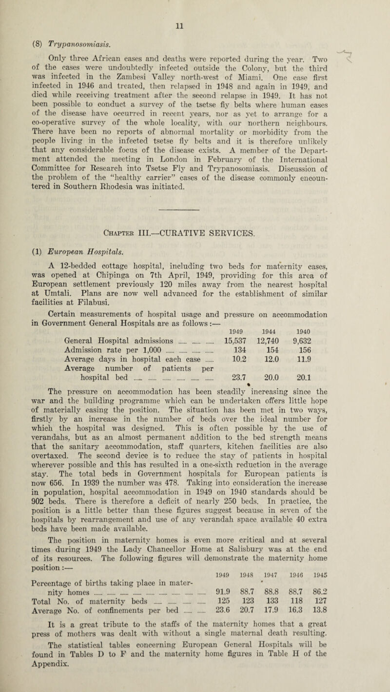 (8) Trypanosomiasis. Only three African cases and deaths were reported during the year. Two of the cases were undoubtedly infected outside the Colony, but the third was infected in the Zambesi Valley north-west of Miami. One case first infected in 1946 and treated, then relapsed in 1948 and again in 1949, and died while receiving treatment after the second relapse in 1949. It has not been possible to conduct a survey of the tsetse fiy belts where human cases of the disease have occurred in recent years, nor as yet to arrange for a co-operative survey of the whole locality, with our northern neighbours. There have been no reports of abnormal mortality or morbidity from the people living in the infected tsetse fly belts and it is therefore unlikely that any considerable focus of the disease exists. A member of the Depart¬ ment attended the meeting in London in February of the International Committee for Research into Tsetse Fly and Trypanosomiasis. Discussion of the problem of the “healthy carrier” cases of the disease commonly encoun¬ tered in Southern Rhodesia was initiated. Chapter III.—CURATIVE SERVICES. (1) European Hospitals. A 12-bedded cottage hospital, including two beds for maternity cases, was opened at Chipinga on 7th April, 1949, providing for this area of European settlement previously 120 miles away from the nearest hospital at Umtali. Plans are now well advanced for the establishment of similar facilities at Filabusi. Certain measurements of hospital usage and pressure on accommodation in Government General Hospitals are as follows:— 1949 1944 1940 General Hospital admissions . 15,537 12,740 9,632 Admission rate per 1,000 . 134 154 156 Average days in hospital each case . Average number of patients per 10.2 12.0 11.9 hospital bed . 23.7 20.0 20.1 The pressure on accommodation has been steadily increasing since the war and the building programme which can be undertaken offers little hope of materially easing the position. The situation has been met in two ways, firstly by an increase in the number of beds over the ideal number for which the hospital was designed. This is often possible by the use of verandahs, but as an almost permanent addition to the bed strength means that the sanitary accommodation, staff quarters, kitchen facilities are also overtaxed. The second device is to reduce the stay of patients in hospital wherever possible and this has resulted in a one-sixth reduction in the average stay. The total beds in Government hospitals for European patients is now 656. In 1939 the number was 478. Taking into consideration the increase in population, hospital accommodation in 1949 on 1940 standards should be 902 beds. There is therefore a deficit of nearly 250 beds. In practice, the position is a little better than these figures suggest because in seven of the hospitals by rearrangement and use of any verandah space available 40 extra beds have been made available. The position in maternity homes is even more critical and at several times during 1949 the Lady Chancellor Home at Salisbury was at the end of its resources. The following figures will demonstrate the maternity home position:— 1949 1948 1947 1946 1945 Percentage of births taking place in mater- • nity homes .. .. . 91.9 88.7 88.8 88.7 86.2 Total No. of maternity beds . . 125 123 133 118 127 Average No. of confinements per bed . 23.6 20.7 17.9 16.3 13.8 It is a great tribute to the staffs of the maternity homes that a great press of mothers was dealt with without a single maternal death resulting. The statistical tables concerning European General Hospitals will be found in Tables D to F and the maternity home figures in Table H of the Appendix.
