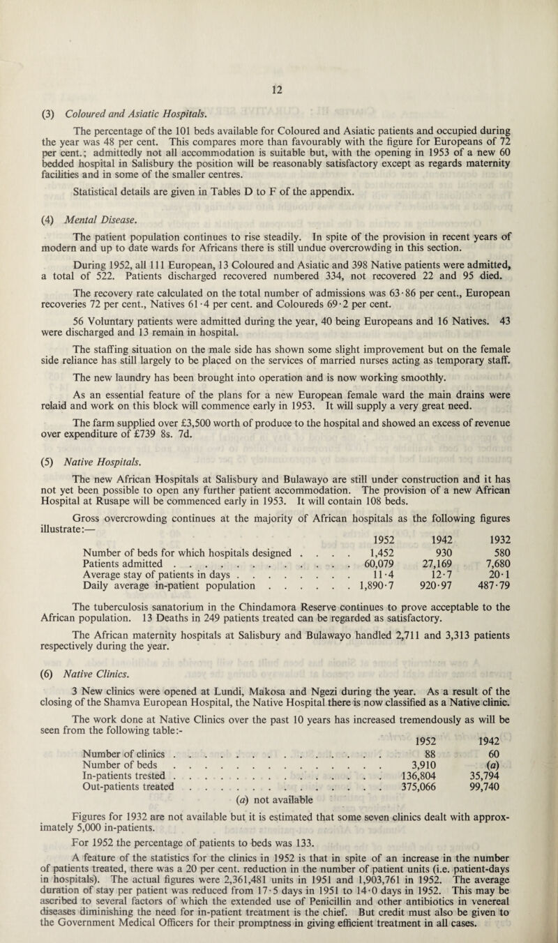 (3) Coloured and Asiatic Hospitals. The percentage of the 101 beds available for Coloured and Asiatic patients and occupied during the year was 48 per cent. This compares more than favourably with the figure for Europeans of 72 per cent.; admittedly not all accommodation is suitable but, with the opening in 1953 of a new 60 bedded hospital in Salisbury the position will be reasonably satisfactory except as regards maternity facilities and in some of the smaller centres. Statistical details are given in Tables D to F of the appendix. (4) Mental Disease. The patient population continues to rise steadily. In spite of the provision in recent years of modern and up to date wards for Africans there is still undue overcrowding in this section. During 1952, all 111 European, 13 Coloured and Asiatic and 398 Native patients were admitted, a total of 522. Patients discharged recovered numbered 334, not recovered 22 and 95 died. The recovery rate calculated on the total number of admissions was 63 • 86 per cent., European recoveries 72 per cent., Natives 61-4 per cent, and Coloureds 69-2 per cent. 56 Voluntary patients were admitted during the year, 40 being Europeans and 16 Natives. 43 were discharged and 13 remain in hospital. The staffing situation on the male side has shown some slight improvement but on the female side reliance has still largely to be placed on the services of married nurses acting as temporary staff. The new laundry has been brought into operation and is now working smoothly. As an essential feature of the plans for a new European female ward the main drains were relaid and work on this block will commence early in 1953. It will supply a very great need. The farm supplied over £3,500 worth of produce to the hospital and showed an excess of revenue over expenditure of £739 8s. 7d. (5) Native Hospitals. The new African Hospitals at Salisbury and Bulawayo are still under construction and it has not yet been possible to open any further patient accommodation. The provision of a new African Hospital at Rusape will be commenced early in 1953. It will contain 108 beds. Gross overcrowding continues at the majority of African hospitals as the following figures illustrate:— 1952 1942 1932 Number of beds for which hospitals designed .... 1,452 930 580 Patients admitted. 60,079 27,169 7,680 Average stay of patients in days. 11-4 12-7 20-1 Daily average in-patient population. 1,890-7 920-97 487-79 The tuberculosis sanatorium in the Chindamora Reserve continues to prove acceptable to the African population. 13 Deaths in 249 patients treated can be regarded as satisfactory. The African maternity hospitals at Salisbury and Bulawayo handled 2,711 and 3,313 patients respectively during the year. (6) Native Clinics. 3 New clinics were opened at Lundi, Makosa and Ngezi during the year. As a result of the closing of the Shamva European Hospital, the Native Hospital there is now classified as a Native clinic. The work done at Native Clinics over the past 10 years has increased tremendously as will be seen from the following table:- 1952 1942 .. 88 60 . 3,910 (a) . 136,804 35,794 375,066 99,740 (a) not available Figures for 1932 are not available but it is estimated that some seven clinics dealt with approx¬ imately 5,000 in-patients. For 1952 the percentage of patients to beds was 133. A feature of the statistics for the clinics in 1952 is that in spite of an increase in the number of patients treated, there was a 20 per cent, reduction in the number of patient units (i.e. patient-days in hospitals). The actual figures were 2,361,481 units in 1951 and 1,903,761 in 1952. The average duration of stay per patient was reduced from 17-5 days in 1951 to 14-0 days in 1952. This may be ascribed to several factors of which the extended use of Penicillin and other antibiotics in venereal diseases diminishing the need for in-patient treatment is the chief. But credit must also be given to the Government Medical Officers for their promptness in giving efficient treatment in all cases. Number of clinics . Number of beds In-patients trested . Out-patients treated