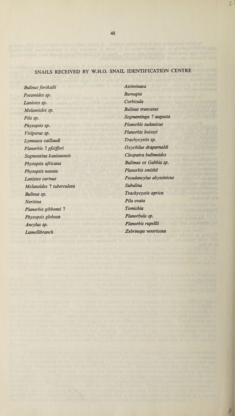 i 48 SNAILS RECEIVED BY W.H.O. SNAIL IDENTIFICATION CENTRE Bulinus forskalii Potamides sp. Lanistes sp. Melanoides sp. Pila sp. Physopsis sp. Viviparus sp. Lymnaea caillaudi Planorbis ? pfeifferi Segmentina kanisaensis Physopsis africana Physopsis nasuta Lanistes carintis Melanoides ? tuberculata Bulinus sp. Neritina Planorbis gibbonsi ? Physopsis globosa Ancylus sp. Lamellibranch Assiminaea Burnupia Corbicula Bulinus truncatus Segmentinga ? augusta Planorbis sudanicus Planorbis boissyi Trachycystis sp. Oxychilus drapamaldi Cleopatra bulimoides Bulimus or Gabbia sp. Planorbis smithii Pseudancylus abyssinicus Subulina Trachycystis aprica Pila ovata Tomichia Planorbula sp. Planorbis rupellii Zebrinops ventricosa $