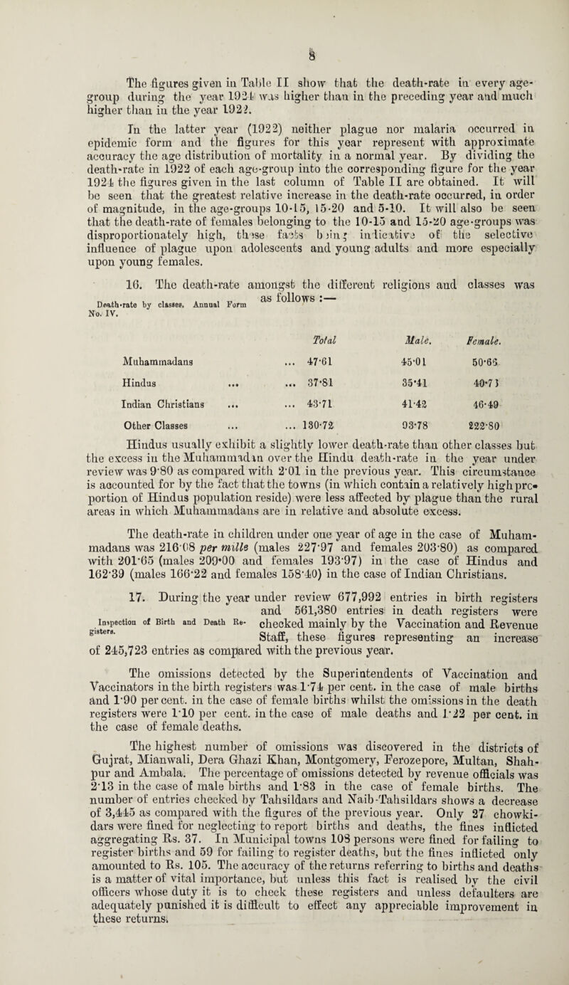 The figures given iii Table II show that the death-rate in every age- group during the year 1921 was higher than in the preceding year and much higher than in the year 1922. In the latter year (1922) neither plague nor malaria occurred in epidemic form and the figures for this year represent with approximate accuracy the age distribution of mortality in a normal year. By dividing the death-rate in 1922 of each age-group into the corresponding figure for the year 1924 the figures given in the last column of Table II are obtained. It will be seen that the greatest relative increase in the death-rate occurred, in order of magnitude, in the age-groups 10-15, 15-20 and 5-10. It will also be seen that the death-rate of females belonging to the 10-15 and 15-20 age-groups was disproportionately high, these facts b)in* indicative of the selective influence of plague upon adolescents and young adults and more especially upon young females. 16. The death-rate amongst the different religions and classes was Death-rate by classes. Annual Form No. IV. as follows :— Total Male. Female. Muhammadans ... 47*61 45*01 50-65 Hindus ... ... 37-81 35*41 40-7 3 Indian Christians ... ... 43-71 41*43 46*49 Other Classes ... 130*72 93-78 222*80 Hindus usually exhibit a slightly lower death-rate than other classes but the excess in the Muhammadan over the Hindu death-rate in the year under review was 9*80 as compared with 2’01 in the previous year. This circumstance is accounted for by the fact that the towns (in which contain a relatively high pre¬ portion of Hindus population reside) were less affected by plague than the rural areas in which Muhammadans are in relative and absolute excess. The death-rate in children under one year of age in the case of Muham¬ madans was 216 08 per mills (males 227*97 and females 203*80) as compared with 201*65 (males 209*00 and females 193'97) in the case of Hindus and 162*39 (males 166*22 and females 158*40) in the case of Indian Christians. 17. During the year under review 677,992 entries in birth registers and 561,380 entries in death registers were inspection of Birth and Death Re- checked mainly by the Vaccination and Revenue Staff, these figures representing an increase of 245,723 entries as compared with the previous year. The omissions detected by the Superintendents of Vaccination and Vaccinators in the birth registers was 1*74 per cent, in the case of male births and 1*90 per cent, in the case of female births whilst the omissions in the death registers were 1*10 per cent, in the case of male deaths and 1*22 per cent, in the case of female deaths. The highest number of omissions was discovered in the districts of Grujrat, Mianwali, Dera Ghazi Khan, Montgomery, Rerozepore, Multan, Shah- pur and Ambala. The percentage of omissions detected by revenue officials was 2*13 in the case of male births and 1*83 in the case of female births. The number of entries checked by Tahsildars and Naib*Tahsildars shows a decrease of 3,445 as compared with the figures of the previous year. Only 27 chowki- dars w*ere fined for neglecting to report births and deaths, the fines inflicted aggregating Rs. 37. In Municipal towns 108 persons were fined for failing to register births and 59 for failing to register deaths, but the fines inflicted only amounted to Rs. 105. The accuracy of the returns referring to births and deaths is a matter of vital importance, but unless this fact is realised by the civil officers whose duty it is to check these registers and unless defaulters are adequately punished it is difficult to effect any appreciable improvement in these returns.