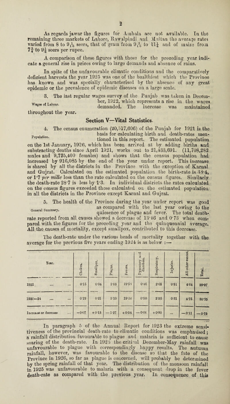 As regards jawar the figures for Arubala are not available. la the remaining three markets of Lahore, Rawalpindi and Multan the average rates varied from 8 to seers, that of gram from to 11J and of maize from 7f to seers per rupee. A comparison of these figures with those for the preceding year indi¬ cate a general rise in prices owing to large demands and absence of rains. In spite of the unfavourable climatic conditions and the comparatively deficient harvests the year 1925 was one of the healthiest which the Province has known and was specially characterised by the absence of any great epidemic or the prevalence of epidemic diseases on a large scale. 3. The last regular wages survey of the Punjab was taken in Decem- , her, 1922, which represents a rise in the wacres WagOB of Labour. j j j mi • • . •  i demanded. The increase was maintained throughout the year. Section V—Vital Statistics. Population. 4. The census enumeration (20,517,606) of the Punjab for 1921 is the basis for calculating birth and death-rates men¬ tioned in this report. The estimated population on the 1st January, 1926, which has been arrived at by adding births and substracting deaths since xApril 1921, works out to 21,433,691. (11,708,282 males and 9,725,409 females) and shows that the census population had increased by 916,035 by the end of the year under report. This increase is shared by all the districts in the Province with the exception of Karnal and Gujrat. Calculated on the estimated population the birth-rate is 33*4, or 1*7 per mille less than the rate calculated on the census figures. Similarly the death-rate 28’7 is less by 1*3. In individual districts the rates calculated on the census figures exceeded those calculated on the estimated population in all the districts in the Province except Karnal and Gujrat. 5. good General Summary. The health of the Province during the year under report was as compared with the last year owing to the quiesence of plague and fever. The total death- rate reported from all causes showed a decrease of 13*46 and 0*73 when com¬ pared with the figures for the preceding year and the quinquennial average. All the causes of mortality, except smallpox, contributed to this decrease. The death-rate under the various heads of mortality together with the average for the previous five years ending 1924 is as below :— YeBt. Cholera. ! j Smallpox, Plague, OQ > <D 1 Dysentery and j diarrhoea. Eespirato ry. Injuries. ^ All other causes. Total. 1925 0-15 0-34 0-21 1-83 19-5S 0-46 2-66 0-31 4'64 29-97 192C—24 0-22 3 10 19-24 0-50 2'35 031 4-75 30-70 Increase or decrease -0-07 + 0-13 — 1-27 -I-0-34 — 0-04 + 0*30 ... — 0-11 — 0-73 In paragraph 5 of the Annual Report for 1923 the extreme sensi¬ tiveness of the provincial death-rate to climatic conditions was emphasised; a rainfall distribution favourable to plague and malaria is sufficient to cause soaring of the death-rate. In 1925 the critical December-May rainfall was unfavourable to plague with correspondingly happy results. The autumn rainfall, however, was favourable to the disease so that the fate of the Province in 1926, so far as plague is concerned, will probably be determined by the spring rainfall of that year. The distribution of the monsoon rainfall in 1926 was unfavourable to malaria with a consequent drop in the fever death-rate as compared with the previous year. In consequence of this
