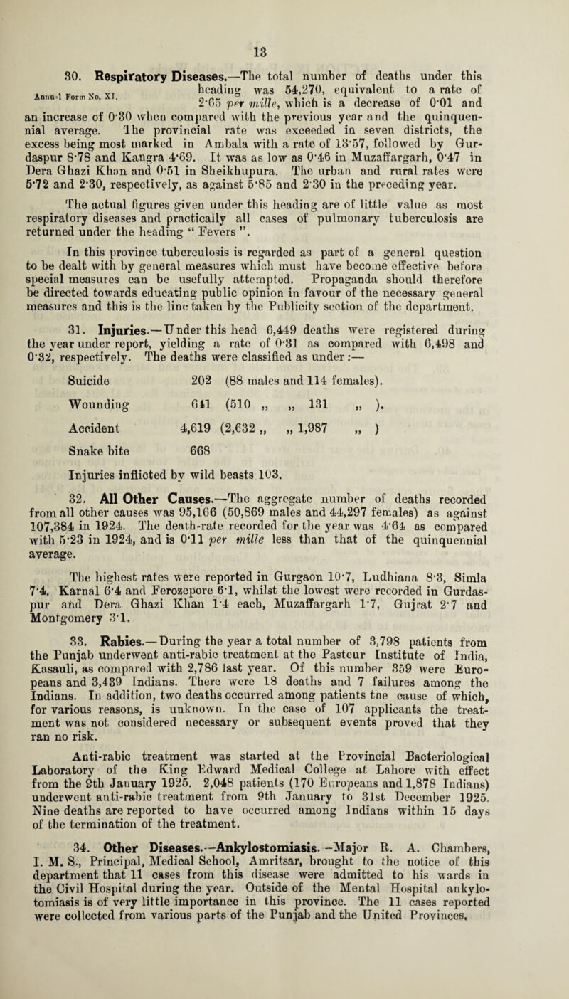 Animnl Form No. XI. 30. Respiratory Diseases.—The total number of deaths under this heading was 54,270, equivalent to a rate of 2*05 ppr mille, which is a decrease of O’Ol and an increase of 0‘30 when compared with the previous year and the quinquen¬ nial average. The provincial rate was exceeded in seven districts, the excess being most marked in Ambala with a rate of 13’57, followed by Gur- daspur 8‘78 and Kangra 4‘69. It was as low as 0'46 in Muzaffargarh, 0*47 in Dera Ghazi Khan and 0’51 in Sheikhupura. The urban and rural rates were 6*72 and 2*30, respectively, as against 5*85 and 2 30 in the preceding year. The actual figures given under this heading are of little value as most respiratory diseases and practically all cases of pulmonary tuberculosis are returned under the heading “ Fevers ”. In this province tuberculosis is regarded as part of a general question to be dealt with by general measures which must have become effective before special measures can be usefully attempted. Propaganda should therefore he directed towards educating public opinion in favour of the necessary general measures and this is the line taken by the Publicity section of the department. 31. Injuries.—Under this head 6,449 deaths were registered during the year under report, yielding a rate of 0*31 as compared with 6,498 and 0*32, respectively. The deaths were classified as under;— Suicide 202 Wounding 641 Accident 4,619 (88 males and 114 females). (510 „ „ 131 ., ). (2,632 „ „ 1,987 „ ) Snake bite 668 Injuries inflicted by wild beasts 103. 32. All Other Causes.—The aggregate number of deaths recorded from all other causes was 95,166 (50,869 males and 44,297 females) as against 107,384 in 1924. The death-rate recorded for the year was 4*64 as compared with 5*23 in 1924, and is 0*11 'per mille less than that of the quinquennial average. The highest rates were reported in Gurgaon 10'7, Ludhiana 8*3, Simla 7*4, Karnal 6*4 and Ferozepore 6-1, whilst the lowest were recorded in Gurdas- pur and Dera Ghazi Khan 14 each, Muzaffargarh 1*7, Gujrat 2*7 and Montgomery 3*1. 33. Rabies.—During the year a total number of 3,798 patients from the Punjab underwent anti-rabio treatment at the Pasteur Institute of India, Kasauli, as compared with 2,786 last year. Of this number 359 were Euro¬ peans and 3,489 Indians. There were 18 deaths and 7 failures among the Indians. In addition, two deaths occurred among patients tne cause of which, for various reasons, is unknown. In the case of 107 applicants the treat¬ ment was not considered necessary or subsequent events proved that they ran no risk. Anti-rabic treatment was started at the Provincial Bacteriological Laboratory of the King Edward Medical College at Lahore with effect from the 9th January 1925. 2,048 patients (170 Europeans and 1,878 Indians) underwent anti-rabio treatment from 9th January to 31st December 1925. Nine deaths are reported to have occurred among Indians within 15 days of the termination of the treatment. 34. Other Diseases.—Ankylostomiasis. -Major R. A. Chambers, I. M. S.., Principal, Medical School, Amritsar, brought to the notice of this department that 11 cases from this disease were admitted to his wards in the Civil Hospital during the year. Outside of the Mental Hospital ankylo- tomiasis is of very little importance in this province. The 11 cases reported were collected from various parts of the Punjab and the United Provinces,