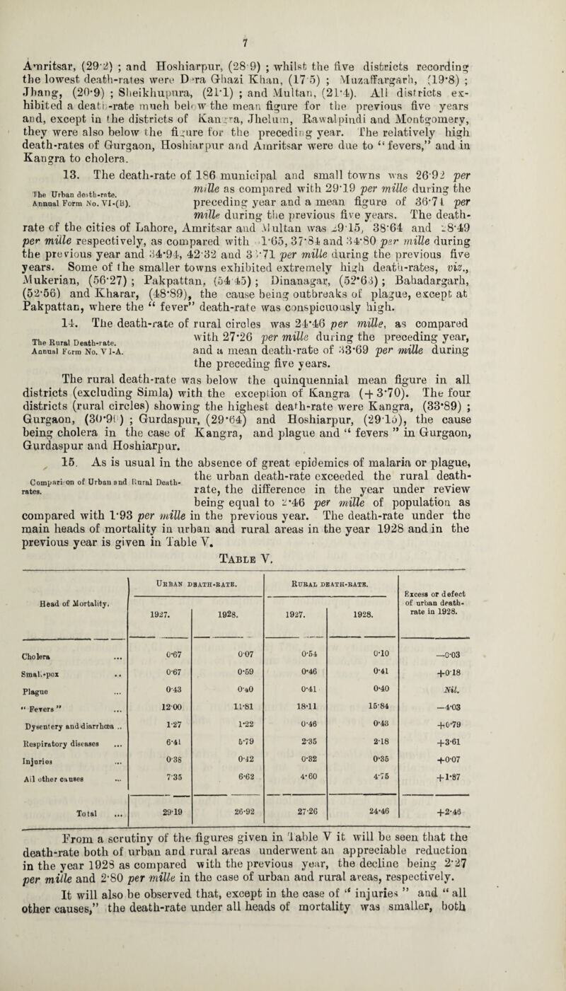 • Amritsar, (29 2) ; and Hoshiarpur, (28 9) ; whilst the five districts recording the lowest death-rates were D ra Ghazi Khan, (17 5) ; Muzaffargarh, (19*8) ; Jhang, (20*9) ; Sheikhupnra, (21*1) ; and Multan, (21*4). All districts ex¬ hibited a death-rate much beb w the mean figure for the previous five years aod, except in the districts of Kan..ra, Jlielum, Rawalpindi and Montgomery, they were also below the figure for the preceding year. The relatively high death-rates of Gurgaon, Hoshiarpur and Amritsar were due to “ fevers,” aud in Kangra to cholera. 13. The death-rate of 186 municipal and small towns was 26 92 per TT, , , mille as compared with 29'19 per mille during the Annnai Form No. vi-(B). preceding year and a mean figure or 35*71 per mille during the previous five years. The death- rate of the cities of Lahore, Amritsar aud Multan was ^915, 38*64 and 1:8*49 per mille respectively, as compared with 1*65, 37*84 and 34*80 per mille during the previous year and 34*94, 42*32 aud 33*71 per mille during the previous five years. Some of the smaller towns exhibited extremely high death-rates, viz., Mukerian, (56*27) ; Pakpattan, (54 45); Dinanagar, (52*63) ; Bahadargarh, (52*56) and Kharar, (48*89), the cause being outbreaks of plague, except at Pakpattan, where the u fever” death-rate was conspicuously high. 14. The death-rate of rural circles was 24*46 per mille, as compared with 27*26 per mille during the preceding year, and a mean death-rate of 33*69 per mille during The Rural Death-rate. Annual Form No. V I-A. the preceding five years. The rural death-rate was below the quinquennial mean figure in all districts (excluding Simla) with the exception of Kangra (-f 3*70). The four districts (rural circles) showing the highest death-rate were Kangra, (33*89) ; Gurgaon, (30*9(!) ; Gurdaspur, (29*64) and Hoshiarpur, (2915), the cause being cholera in the case of Kangra, and plague and “ fevers ” in Gurgaon, Gurdaspur and Hoshiarpur. 15. As is usual in the absence of great epidemics of malaria or plague, _ . , IT. , „ . _ 4. the urban death-rate exceeded the rural death- rates. rate, the ditterence in the year under review being equal to 2*46 per mille of population as compared with 1*93 per mille in the previous year. The death-rate under the main heads of mortality in urban and rural areas in the year 1928 and in the previous year is given in Table V. Table Y. Ubban dbath-bate. Rubal death-bate. Excess or defect of urban death- rate in 1928. Head of Mortality. 1927. 1928. 1927. 1928. Cholera 0-67 0'07 0-64 0-10 —0-03 StnaUtpox .. 0-67 0-59 0*46 0-41 +018 Plague 0-43 0-a0 0-41 0-40 Nit.  Fevers” 1200 11*81 18-11 16-84 —4-03 Dysentery and diarrhoea .. 1-27 1*22 0-46 0-43 +0-79 Respiratory diseases 6-41 5‘79 2-35 2-18 +3-61 Injuries 038 0-42 0-32 0-35 +0-07 Ail other causes 1 -4 CO CN 6-62 4*60 4-76 + 1-87 Total 2919 26-92 27-26 24-46 +2-46 Prom a scrutiny of the figures given in 'Table Y it will be seen that the death-rate both of urban and rural areas underwent an appreciable reduction in the year 1928 as compared with the previous year, the decline being 2*27 per mille and 2*80 per mille in the case of urban and rural areas, respectively. It will also be observed that, except in the case of ‘‘ injuries ” aud “ all other causes,” the death-rate under all heads of mortality was smaller, both