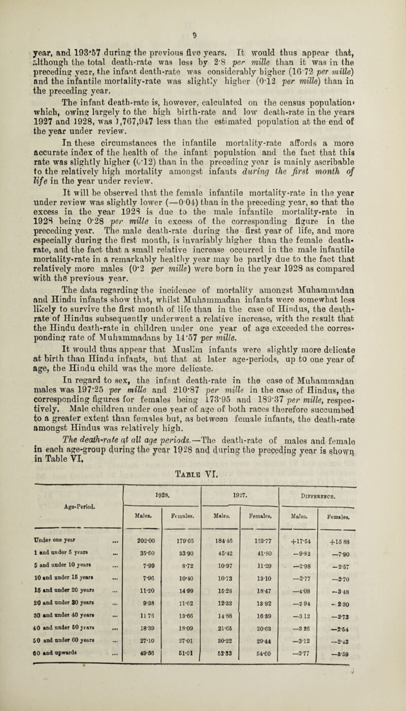 year, and 193*57 during the previous five years. It would thus appear that, although the total death-rate was less by 2'8 per mille than it was in the preceding year, the infant death-rate was considerably higher (16 72 per mille) and the infantile mortality-rate was slightly higher (0*12 per mille) than in the preceding year. The infant death-rate is, however, calculated on the census population* which, owing largely to the high birth-rate and low death-rate in the years 1927 and 1928, was 1,767,947 less than the estimated population at the end of the year under review. In these circumstances the infantile mortality-rate affords a more accurate index of the health of the infant population and the fact that this rate was slightly higher (0*12) than in the preceding year is mainly ascribable to the relatively high mortality amongst infants during the first month of life in the year under review. It will be observed that the female infantile mortality-rate in the year under review was slightly lower (—-0 04) than in the preceding year, so that the excess in the year 1928 is due to the male infantile mortality-rate in 1928 being 0*28 per mille in excess of the corresponding figure in the preceding year. The male death-rate during the first year of life, and more especially during the first month, is invariably higher than the female death- rate, and the fact that a small relative increase occurred in the male infantile mortality-rate in a remarkably healthy year may be partly due to the fact that relatively more males (0*2 per mille) were born in the year 1928 as compared with the previous year. The data regarding the incidence of mortality amongst Muhammadan and Hindu infants show that, whilst Muhammadan infants were somewhat less likely to survive the first month of life than in the case of Hindus, the death- rate of Hindus subsequently underwent a relative increase, with the result that the Hindu death-rate in children under one year of age exceeded the corres¬ ponding rate of Muhammadans by 14*57 per mille. It would thus appear that Muslim infants were slightly more delicate at birth than Hindu infants, but that at later age-periods, up to one year of age, the Hindu child was the more delicate. In regard to sex, the infant death-rate in the case of Muhammadan males was 197*25 per mille and 210*87 per mille in the case of Hindus, the corresponding figures for females being 173*95 and 189*37 per mille, respec¬ tively. Male children under one year of age of both races therefore succumbed to a greater extent than females hut, as between female infants, the death-rate amongst Hindus was relatively high. The death-rate a,t all age periods.—The death-rate of males and female in each age-group during the year 1928 and during the preceding year is showp in Table VI, Table VI. Age-Period. 1928. 1927. Difference. Males. F< males. Males. Females. Mai63. Females. Under one year 202-00 179-65 18446 133-77 +17-54 + 15 88 1 and nnder 5 years 35-60 33-90 45-42 41-80 -9-82 —7-90 5 and nnder 10 years 7-99 8-72 10-97 11-29 —2-98 -2-57 10 and under 16 years 7'96 10*40 10-73 13-10 —2-77 —2-70 16 and under 20 years 11-20 14 09 16-28 18-47 —108 -348 20 and nnder 30 years 9-38 11-62 12-32 1392 —2 94 - 2 30 30 and under 40 years ••• 1176 13-66 1488 16 39 —312 —2-73 40 and nnder 60 years 18-39 1809 21-66 20-63 —3 26 —2-54 50 and under 60 years 27-10 27-01 30-22 29-44 —3-12 —2-*3 Q0 and upwards s • s 49-66 61-01 6233 54-60 —2 77 —3-59