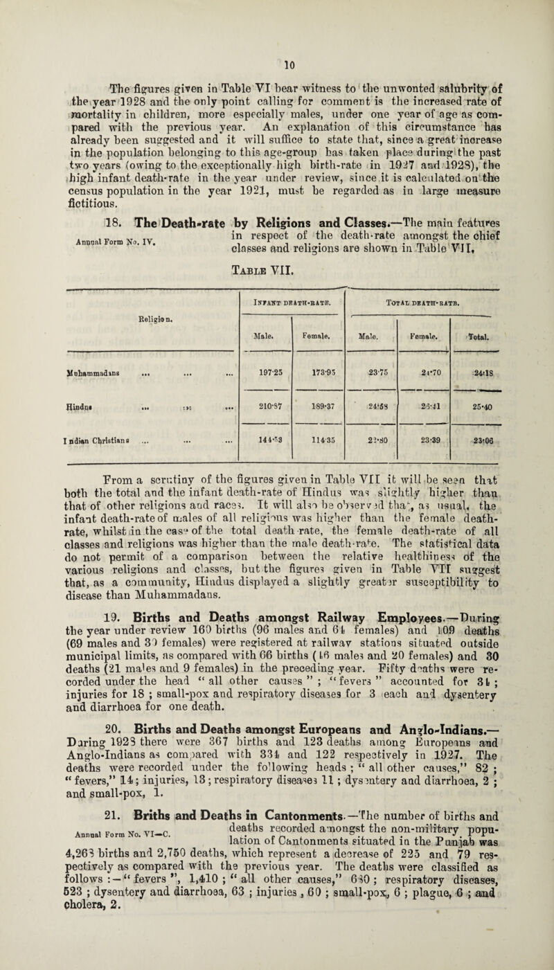 The figures given in Table VI bear witness to the unwonted salubrity of the year 1928 and the only point calling for comment is the increased rate of mortality in children, more especially males, under one year of age as com¬ pared with the previous year. An explanation of this circumstance has already been suggested and it will suffice to state that, since a great increase in the population belonging to this age-group has taken place during the past two years (owing to the exceptionally high birth-rate in 1927 and 192S), the high infant death-rate in the year under review, since it is calculated on the census population in the year 1921, must be regarded as in large measure fictitious. 18. The Death»rate by Religions and Classes.—The main features in respect of the death-rate amongst the chief Annual Form No. IV. classes and religions are shown in Table VII, Table VII. Religion. Intaut death-bate. . Total death-batb. Male. Female. Male. Female. Total. Mohammadans ... ... Hindus ... ; > * ... I ndian Christiana 19725 173-95 23-75 24*70 24*18 210-S7 189-37 24‘53 25-11 25-40 144-53 114 35 22-80 23-39 23*06 Prom a scrutiny of the figures given in Table VII it will be seen that both the total and the infant death-rate of Hindus was slightly higher than that of other religions and races. It will also be observ 3d tha, as usual, the infant death-rate of males of all religions was higher than the female death- rate, whilst in the cas11 of the total death -rate, the female death-rate of all classes and religions was higher than the male death-rate. The statistical data do not permit of a comparison between the relative healthiness of the various religions and classes, but the figures given in Table VIT suggest that, as a community, Hindus displayed a slightly greater susceptibility to disease than Muhammadans. 19. Births and Deaths amongst Railway Employees.—During the year under review 160 births (96 males and 61 females) and 1.09 deaths (69 males and 30 females) were registered at railwav stations situated outside municipal limits, as compared with 66 births (16 males and 20 females) and 30 deaths (21 males and 9 females) in the preceding year. Fifty deaths were re¬ corded under the head cc all other causes”; “fevers” accounted for 3L ; injuries for 18 ; small-pox and respiratory diseases for 3 each and dysentery and diarrhoea for one death. 20. Births and Deaths amongst Europeans and Anglo-Indians.— Daring 1928 there were 367 births and 123 deaths among Europeans and Anglo-Indians as compared with 331 and 122 respectively in 1927. The deaths were recorded under the following heads ; “ all other causes,” 82 ; “fevers,” 14; injuries, 13; respiratory diseases 11 ; dysentery and diarrhoea, 2 ; and small-pox, 1. 21. Briths and Deaths in Cantonments-—The number of births and . . _ ,, ,rT n deaths recorded amongst the non-military popu- lation ot Cantonments situated in the Punjab was 4,268 births and 2,750 deaths, which represent a decrease of 225 and 79 res¬ pectively as compared with the previous year. The deaths were classified as follows fevers ”, 1,410 ;  all other causes,” 680 ; respiratory diseases, 523 ; dysentery and diarrhoea, 63 ; injuries, 60 ; small-pox;, 6 ; plague, 6 ; a«nd cholera, 2.