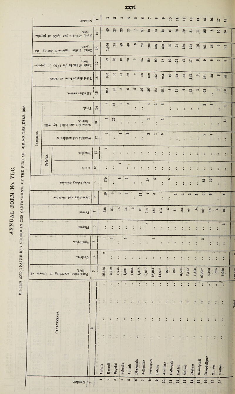 a < ee> 07 <J> ca < ft w ft H o 5? 63 ft ft •<3 •-s 55 ft • pu o • H-1 w t> Eh ft 6 o 02 H a ft a Ph ^3 o O H fH 123 <J K) O <3 ft ft Eh & >3 ft ft 03 w H (JO O ft 03 QQ ft H ■<3 ft Q <1 02 ft H 03 ft ZXTl •J9qnin\ •not; -tqndod jo 000*1 J^d sqjatq jo otqBji <N eo ui «C t» 00 at n eo •* to to a-, H T-H rH H r^4 O CO GO lO CO O r ft ^ O d of i < M >a ^ _ C4 C4 <M § N CO 64 •«o£ gq; Saunp p.ijgjstSaj eq;itq I*;oj; 'J>0 0>0«003(Mt>.-rflCT>rootOtOi-lwi^r> CO *>• TjH fH CO CO C<3 •non -Bindod ;o 00/l J3(^ Bq.ttap jo oij'By «o cc o •# o 07 (M (N ' •^. mSSScSZI^*009®'0® •8aen«9 ;;b cuojj eqjBap Hjox CO *» 2* rH (M 05 •sasinjo joqqo uv ^ S -? co N <N TB|0X to to <M co <M Tp rH CO <N •sp-'oaq pijAi iq paxun put* 9)tq npsng »o <N « 12; •teoqj48t(] pa's Xj9;u98j?q 00 -H^rro rH • * '9J0A0J t* BM32<NSfe!xS10HS5t'1«t'®4H ^W--< NSSS ^«<M O rH (?J * ^ ^ CM r—| <s*naptD0B pu« 8pnno^\ r-H CO CO rH lO <N • • •§ «§ •eapBina^j • • •80 [B [V •BOswostp £io;«j ds^ • • • • • • 05 CO oo co 00 10 <H CO O 00 *-H ’enS'Bij CO • • «. :*7.r j W •Xod-11'BIU^ \G • • •waioqo 03 40 ■-H CO a> —4 CO •1761 CO s rH i> 00 30 CD o rH CO rH o 05 O CO jo snsuaj o; 3aipaooo« aoij,B[ndocj CO CO CO r—< 41 H A •» o oo* rH rH CO 05 GO TP 05 o 00 «k eo 7,123 o o ID A r* 27,657 4,190 874 6,000 • • • • • • • • • • • • • • • • • • no H fc W o fc> ◄ O • • • • ofi 0 H c* • • • • • JO a <3 P co os *0 C0 UJ bo <0 Q Meqtno^j <M CO ^2 u a © >4 o U -P -a w B *4 «3 T3 P4 © a3 © P ~s •§ bo o 4-4 p 0 ~0 © o lM © s JO 03 -4-3 *c a O «c 13 GO ft ft ft « Hi Mb i co ao Ok 10 ii *0 a 0 04 a 0 ^2 S C3 C3 ^ © P c8 .2 JS c3 CQ cc P3 o» *o 04 a cfl O © © f-« P 5 P P a N CO kO CO t— OO
