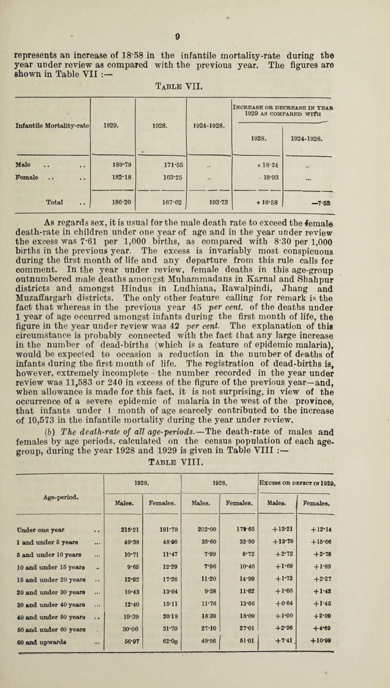 ¥ represents an increase of 18'58 in the infantile mortality-rate during the year under review as compared with the previous year. The figures are shown in Table VII Table VII, Infantile Mortality-rate 1929. 1928. • 1924-1928. Increase or decrease in year 1929 AS COMPARED WlfH 1928. 1924-1928. Male Female Total 189-79 182-18 171-55 163-25 - + 18-24 - 18-93 • •• 186-20 167-62 193-73 18-58 —7-5S As regards sex, it is usual for the male death rate to exceed the lemale death-rate in children under one year of age and in the year under review the excess was 7*61 per 1,000 births, as compared with 8'30 per 1,000 births in the previous year. The excess is invariably most conspicuous during the first month of life and any departure from this rule calls for comment. In the year under review, female deaths in this age-group outnumbered male deaths amongst Muhammadans in Karnal and Shahpur districts and amongst Hindus in Ludhiana, Rawalpindi, Jhang and Muzaffargarh districts. The only other feature calling for remark is the fact that whereas in the previous year 45 per cent, of the deaths under 1 year of age occurred amongst infants during the first month of life, the figure in the year under review was 42 per cent. The explanation of this circumstance is probably connected with the fact that any large increase in the number of dead-births (which is a feature of epidemic malaria), would be expected to occasion a reduction in the number of deaths of infants during the first month of life. The registration of dead-births is, however, extremely incomplete - the number recorded in the year under review was 11,583 or 240 in excess of the figure of the previous year—and, when allowance is made for this fact, it is not surprising, in view of the occurrence of a severe epidemic of malaria in the west of the province, that infants under 1 month of age scarcely contributed to the increase of 10,573 in the infantile mortality during the year under review. (b) The death-rate of all age-periods.—The death-rate of males and females by age periods, calculated on the census population of each age- group, during the year 1928 and 1929 is given in Table VIII :— Table VIII. Age-period. 1929. 1928. Excess or defect in 1920. Males. Females. Males. Females. Males. Females. Under one year 216-21 191-79 202-00 170-65 + 13-21 + 12-14 1 and under 5 years 49-38 48-06 36-60 33*90 + 13-78 + 15-06 6 and under 10 years 10-71 11-47 7-99 8-72 +2-72 +2-76 10 and under 16 years 9-66 12-29 7-96 10-40 + 1-69 + 1-89 16 and under 20 years 12-92 17-26 11-20 14-99 + 1-72 +2-27 20 and under 30 years 10-43 13-04 9-38 11-62 + 1-05 + 1-42 30 and under 40 years 12-40 16-11 11-76 13-66 +064 + 1-46 40 and under 60 years 19-39 2018 18 39 18-09 + 1-00 +2-09 60 and. under 60 years 30-06 31*70 27-10 27-01 +2*96 +4-69 60 and upwards 66-07 62*Oo 49-56 6101 +7-41 + 10-90