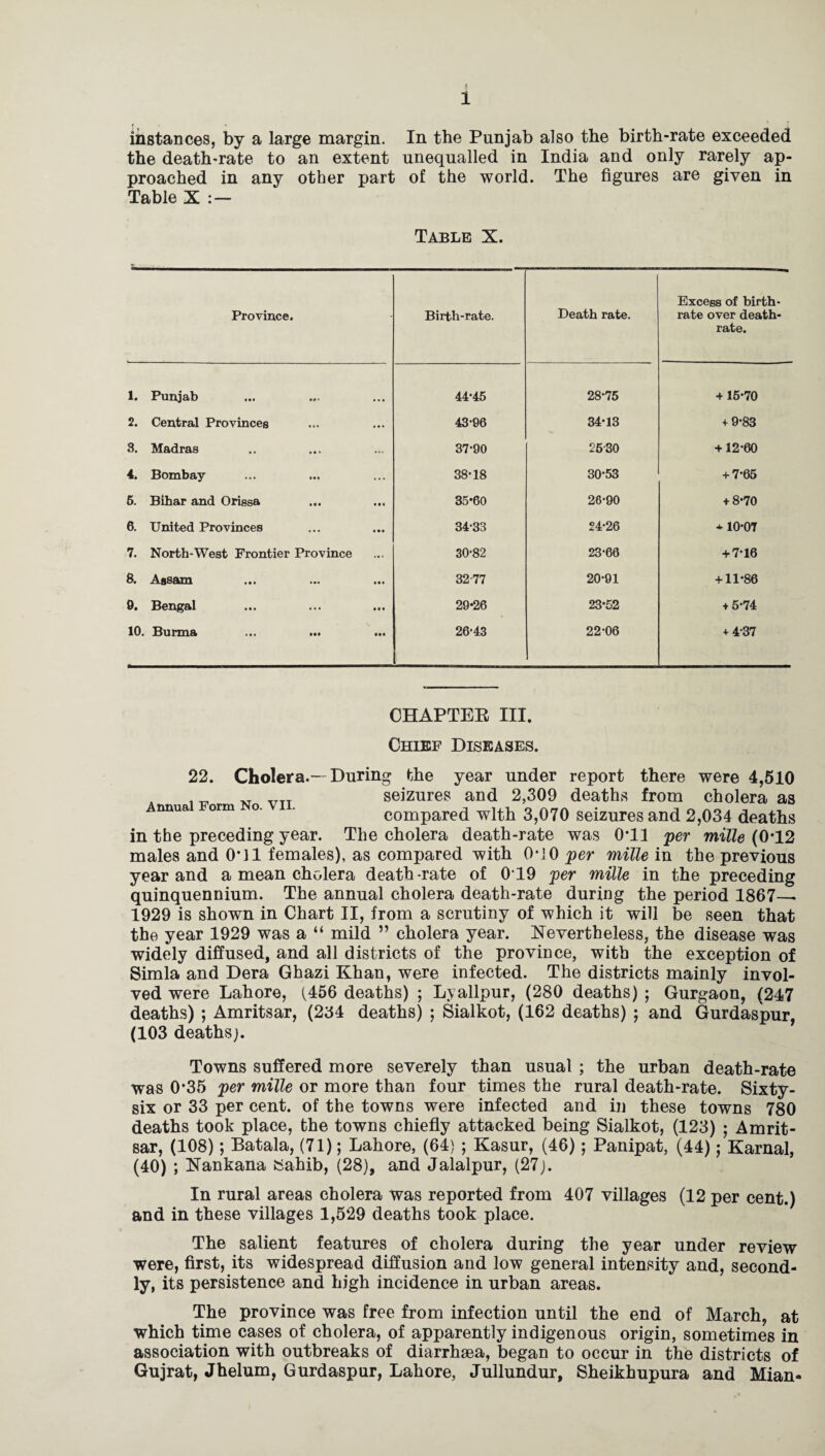 1 instances, by a large margin. In the Punjab also the birth-rate exceeded the death-rate to an extent unequalled in India and only rarely ap¬ proached in any other part of the world. The figures are given in Table X : — Table X. Province. Birth-rate. Death rate. Excess of birth¬ rate over death- rate. 1. Punjab 44*45 28*75 + 15*70 2. Central Provinces 43*96 34*13 + 9*83 3. Madras 37*90 2530 4 12*60 4. Bombay 38*18 30*53 4 7*65 6. Bihar and Orissa 35*60 26*90 4 8*70 6. United Provinces 34*33 24*26 4 10*07 7. North-West Frontier Province 30*82 23*66 + 7*16 B* AsSfuu ••• 32 77 20*91 411*86 9. Bengal 29*26 23*52 4 5*74 10. Burma ... ... 26*43 22*06 4 4*37 CHAPTER III. Chief Diseases. 22. Annual Form No. VII. Cholera.—During the year under report there were 4,510 seizures and 2,309 deaths from cholera as compared with 3,070 seizures and 2,034 deaths in the preceding year. The cholera death-rate was 0T1 per mille (0*12 males and 0*11 females), as compared with 0-10 per mille in the previous year and a mean cholera death-rate of 019 per mille in the preceding quinquennium. The annual cholera death-rate during the period 1867— 1929 is shown in Chart II, from a scrutiny of which it will be seen that the year 1929 was a “ mild ” cholera year. Nevertheless, the disease was widely diffused, and all districts of the province, with the exception of Simla and Dera Ghazi Khan, were infected. The districts mainly invol¬ ved were Lahore, (456 deaths) ; Lyallpur, (280 deaths) ; Gurgaon, (247 deaths) ; Amritsar, (234 deaths) ; Sialkot, (162 deaths) ; and Gurdaspur, (103 deaths). Towns suffered more severely than usual ; the urban death-rate was 0*35 per mille or more than four times the rural death-rate. Sixty- six or 33 per cent, of the towns were infected and in these towns 780 deaths took place, the towns chiefly attacked being Sialkot, (123) ; Amrit¬ sar, (108) *, Batala, (71); Lahore, (64) ; Kasur, (46); Panipat, (44); Karnal, (40) ; Nankana Sahib, (28), and Jalalpur, (27). In rural areas cholera was reported from 407 villages (12 per cent.) and in these villages 1,529 deaths took place. The salient features of cholera during the year under review were, first, its widespread diffusion and low general intensity and, second¬ ly, its persistence and high incidence in urban areas. The province was free from infection until the end of March, at which time cases of cholera, of apparently indigenous origin, sometimes in association with outbreaks of diarrhaea, began to occur in the districts of Gujrat, Jhelum, Gurdaspur, Lahore, Jullundur, Sheikhupura and Mian-