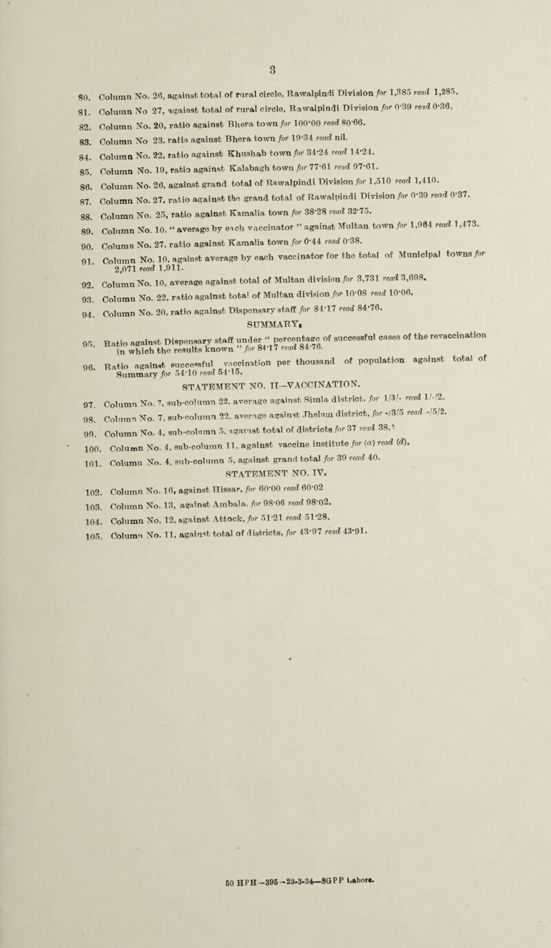 3 80. Column No. 26, against total of rural circle, Rawalpindi Division for 1,385 read 1,285. 81. Column No 27, against total of rural circle, Rawalpindi Division for 0’39 read 0-36. 82. Column No. 20, ratio against Bhera town for 100*00 read S0‘66. 83. Column No 23, ratio against Bhera town for 19-34 read nil. 84. Column No. 22, ratio against Khushab town for 34-24 read 14*24. 85. Column No. 19, ratio against Kalabagh town for 77-61 read 97-61. 86. Column No. 26, against grand total of Rawalpindi Division for 1,510 read 1,410. 87. Column No. 27, ratio against the grand total of Rawalpindi Division for 0*39 read 0'37. 88. Column No. 25, ratio against Kamalia town for 38-28 read 32-7o. 89. Column No. 10, “ average by each vaccinator ” against Multan town for 1,964 read 1,473. 90. Column No. 27, ratio against Kamalia town for 0'44 read 0‘38. 91. Column No. 10, against average by each vaccinator for the total of Municipal towns for 2,071 read 1,911. 92. Column No. 10, average against total of Multan division for 3,731 read 3,698. 93. Column No. 22, ratio against total of Multan division for 10*08 read 10*06. 94. Column No. 20, ratio against Dispensary staff for 84'17 read 84*76. SUMMARY, «r>. Ratio against Dispensary staff under .‘ percentage of successful oases of the reraccination in which the results known .for 84 17 read 84 7t>. 86. Ratio against successful vaccination per thousand of population against total of Summary for 5410 read 54*15. STATEMENT NO. II—VACCINATION. 97. Column No. 7, sub-column 22. average against Simla district, for 1/3/- read 1/-/2. 98. Column No. 7, sub-column 22, average against Jhelum district, for -/3/5 read -/5/2. 99. Column No. 4, sub-column 5. against total of districts for 37 read 38.1 100. Column No. 4, sub-column 11, against vaccine institute for (a) read (d). 101. Columu No. 4, sub-column 5, against grand total for 39 read 40. cm * mTinul7\tT MO TV 102. Column No. 16, against Hissar, for 60*00 read 60'02 103. Column No. 13, against Ambala, for 98-06 read 98*02. 104. Column No. 12, against Attock, for 5121 read 51*28. 105. Column No. 11, against total of districts, for 43-97 read 43*91 • 50 H P H—395 — 23-3-34—SG P P bahora.