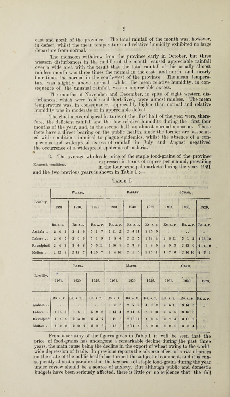 ✓ east and north of the province. The total rainfall of the month was, however, in defect, whilst the mean temperature and relative humidity exhibited no large departure from normal. The monsoon withdrew from the province early in October, but three western disturbances in the middle of the month caused appreciable rainfall over a wide area with the result that the total rainfall of this usually almost rainless month was three times the normal in the east .and north and nearly four times the normal in the south-west of the province. The mean tempera¬ ture was slightly above normal, whilst the mean relative humidity, in con¬ sequence of the unusual rainfall, was in appreciable excess. The months of November and December, in spite of eight western dis¬ turbances, which were feeble and short-lived, were almost rainless. The mean temperature was, in consequence, appreciably higher than normal and relative humidity was in moderate or in appreciable defect. The chief meteorological features of the first half of the year were, there¬ fore, the deficient rainfall and the low relative humidity during the first four months of the year, and, in the second half, an almost normal monsoon. These facts have a direct bearing on the public health, since the former are associat¬ ed with conditions inimical to plague epidemics, whilst the absence of a con¬ spicuous and widespread excess of rainfall in July and August negatived the occurrence of a widespread epidemic of malaria. 2. The average wholesale price of the staple food-grains of the province expressed in terms of rupees per maund, prevailing in the four principal markets during the year 1931 and the two previous years is shown in Table I :-— Economic conditions. Table I. Wheat. • Barley. JOWAR. Locality. 1931. 1930. 1929. 1931. 1930. 1929. 1931. 1930. 1929. Rs. A. P. Rs. A P. Rs. a. p. Rs. A. P. Rs. A. P. Rs. A. P. Rs. A. P. Rs. A. P. Rs. A. p. Ambala .. 2 0 1 3 1 6 6 1 7 1 11 2 2 4 11 3 15 5 • • • • • • Lahore .. 2 0 6 3 0 6 6 3 5 1 8 4 2 2 5 3 12 4 2 8 11 3 1 2 4 13 10 Rawalpindi 2 4 3 3 4 8 6 5 11 1 10 9 2 3 9 3 8 5 2 5 3 2 13 0 4 4 9 Multan .. 1 12 3 2 13 7 4 15 7 1 4 10 2 1 5 3 15 1 17 6 2 10 10 4 5 1 Bajra. Maize. Gram. Locality. 'l 1931. 1930. 1929. 1931. 1930. 1929. 1931. 1930. 1929. Rs. A. P. Rs. A. P. Rs. A. P. Rs. A. P. Rs. A. P. Rs. A. P. Rs. A. P. Rs. A. P. Rs. A. p. Ambala .. • • • • • • 1 8 6 2 7 2 4 0 2 2 5 11 3 14 5 • • Lahore .. 1 15 1 3 6 1 5 2 6 1 14 4 2 14 5 5 2 10 2 4 8 3 10 6 • • Rawalpindi 1 14 4 2 13 10 5 3 7 1 10 3 2 13 11 4 3 4 2 7 4 3 11 2 • • Multan .. 1 12 8 2 12 4 6 2 6 1 13 0 211 4 5 0 0 2 2 9 3 6 4 • * From a scrutiny of the figures given in Table I it will be seen that the price of food-grains has undergone a remarkable decline during the past three years, the main cause being the decline in the export of wheat owing to the world¬ wide depression of trade. In previous reports the adverse effect of a rise of prices on the state of the public health has formed the subject of comment, and it is con¬ sequently almost a paradox that the low price of staple food-grains during the year under review should be a source of anxiety. But although public and domestic budgets have been seriously affected, there is little or no evidence that the fall