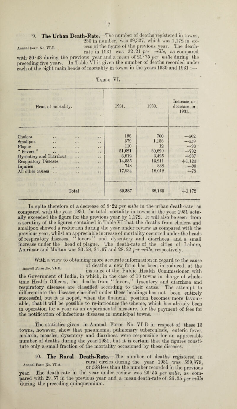 9. The Urban Death-Rale.—The number of deaths regisl ered in towns, 280 in number, was 69,887, which was 1,172 in ex- Annuai Form No. vi-B. cess of the figure of the previous year. The death- rate in 1931 was 22.21 per mille, as compared with 80‘48 during the previous year and a mean of 21 *75 per mille during the preceding five years. In Table YI is given the number of deaths recorded under each of the eight main heads of mortality in towns in the years 1930 and 1931 Table VI. Head of mortality. 1931. 1930. Increase or decrease in 1931. Cholera 198 700 —502 Smallpox 579 1,138 —559 Plague 110 12 +98 “ Fevers ” 31,621 30,829 +792 Dysentery and Diarrhoea 3,812 3,425 +387 Respiratory Diseases 14,335 13,211 +1,124 Injuries 748 838 —90 All other causes .. 17,934 18,012 -78 Total 69,837 68,165 +1,172 In spite therefore of a decrease of 8 • 22 per mille in the urban death-rate, as compared with the year 1930, the total mortality in towns in the year 1931 actu¬ ally exceeded the figure for the previous year by 1,172. It will also be seen from a scrutiny of the figures contained in Table VI that the deaths from cholera and smallpox showed a reduction during the year under review as compared with the previous year, whilst an appreciable increase of mortality occurred under the heads of respiratory diseases, “ fevers ” and dysentery and diarrhoea and a small increase under the head of plague. The death-rate of the cities of Lahore, Amritsar and Multan was 20.58, 24.67 and 28.22 per mille, respectively. With a view to obtaining more accurate information in regard to the cause . _7T ' of deaths a new form has been introduced, at the Annual Form No. VI-D. , -ii. t> -uv tt hi n • • . instance ol the Public Health Commissioner with the Government of India, in which, in the case of 13 towns in charge of whole¬ time Health Officers, the deaths from “fevers,” dysentery and diarrhoea and respiratory diseases are classified according to their cause. The attempt to differentiate the diseases classified under these headings has not been entirely successful, but it is hoped, when the financial position becomes more favour¬ able, that it will be possible to re-introduce the scheme, which has already been in operation for a year as an experimental measure, for the payment of fees for the notification of infectious diseases in municipal towns. The statistics given in Annual Form No. VI-D in respect of these 13 towns, however, show that pneumonia, pulmonary tuberculosis, enteric fever, malaria, measles, dysentery and diarrhoea were responsible for an appreciable number of deaths during the year 1931, but it is certain that the figures consti¬ tute only a small fraction of the mortality occasioned by these diseases. 10. The Rural Death-Rate .—The number of deaths registered in . . _ XT . rural circles during the year 1931 was 539,879. nnua orm . o. - • or 53 B less than the number recorded in the previous year. The death-rate in the year under review was 26‘55 per mille, as com¬ pared with 29.57 in the previous year and a mean death-rate of 26.35 per mille during the preceding quinquennium.