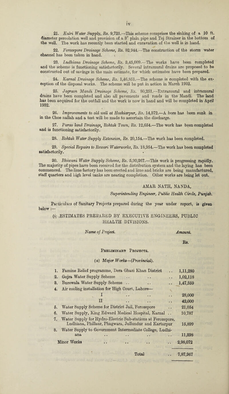 i IV 21. Kalri Water Supply, Rs. 9,721.—This scheme comprises the sinking of a 10 ft. diameter percolation well and provision of a 3 plain pipe and Tej Strainer in the bottom of the well. The work has recently been started and excavation of the well is in hand. 22. Ferozepore Drainage Scheme, Rs. 82,944.—The construction of the storm water ohannel has been taken in hand. \ 23. Ludhiana Drainage Scheme, Rs. 3,45,009.—The works have been completed and the scheme is functioning satisfactorily. Several intramural drains are proposed to be constructed out of savings in the main estimate, for which estimates have been prepared. 24. Karnal Drainage Scheme, Rs. 1,46,851.—The scheme is completed with the ex¬ ception of the disposal works. The scheme will be put in action in March 1932. 25. Jagraon Mandi Drainage Scheme, Rs. 80,251.—Extramural and intramural drains have been completed and also all pavements and roads in the Mandi. The land has been acquired for the outfall and the work is now in hand and will be completed in April 1932. 26. Improvements to old well at Hoshiarpur, Rs. 14,372.—A bore has been sunk in in the Choe nallah and a test will be made to ascertain the discharge. 27. Parao land Drainage, Rohtak Town, Rs. 12,654.—The work has been completed and is functioning satisfactorily. 28. Rohtak Water Supply Extension, Rs. 20,154.—The work has been completed. 29. Special Repairs to Rewari Waterworks, Rs. 18,954.—The work has been completed satisfactorily. 30. Bhiwani Water Supply Scheme, Rs. 5,90,267.—This work is progressing rapidly. The majority of pipes have been received for the distribution system and the laying has been commenced. The lime factory has been erected and lime and bricks are being manufactured, staff quarters and high level tanks are nearing completion. Other works are being let out. AMAR NATH, NANDA, Superintending Engineer, Public Health Circle, Punjab. Particulais of Sanitary Projects prepared during the year under report, is given below :— ESTIMATES PREPARED BY EXECUTIVE ENGINEERS, PUBLIC HEALTH DIVISIONS. Name of Project. Preliminary Projects. Amount. Rs. (a) Major Works—(Provincial). 1. Famine Relief programme, Dera Ghazi Khan District 2. Gojra Water Supply Scheme 3. Burewala Water Supply Scheme 4. Air cooling installation for High Court, Lahore— I .. .. «. II .. .. .. 5. Water Supply Scheme for District Jail, Ferozepore 6. Water Supply, King Edward Medical Hospital, Karnal .. 7. Water Supply for Hydro-Electric Sub-stations at Ferozepore, Ludhiana, Phillaur, Phagwara, Jullundur and Kartarpur 8. Water Supply to Government Intermediate College, Ludhi- bub •• «• •« .. Minor Works 1,11,280 1,02,118 1,47,359 28,000 42,000 21,054 10,787 15,899 11,398 2,98,072 • •