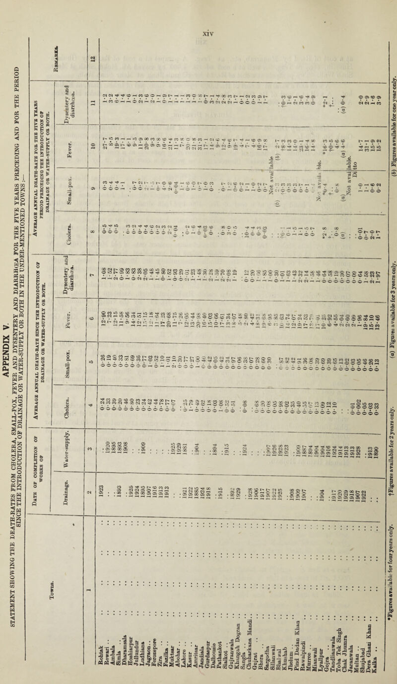 XIV > a Q 2 O-i ft* < fi o i-i 03 W Ot S W H 03 O &r o s l-H fi B S 03 I Ah .1. COCO AhM <jfe So Sfl £52; aa m gs *g 952; «p g s AM M 8w *o txfp 03 pi SO £* fd h3 co Ah >hAh fl A CO «P3 5s <iH 03^ g§ • S MO o<J .o a§ Wh oS s§ „o og gS ”S wa SH 38 BS w A s n H O M c-1 £ o w co H « W s s H 2 co d M 2 AS 03 H £§« § O O n B P5 rOo u o ”§£ 2g£ * * B &q H H « deg w cs g1 §§ U fc » P fc O < 3 AS AS O Ah 3 H ► ◄ ns ” aj fc» 8 » PS fl B § a co i£5 >»T3 t- t> o o ft 13 a CO 2 o J3 o Ax O R o 5 6 p o S3 H s H w Eh H O E 00 H EH 3 w EH -A AS p J -< fc> ft fc ◄ W O •« « 63 P <1 ns a o3 ® 2 a m ® a Q® Eh ® > Ah h o Ph a a * o3 Eh o 6 Ax O O S 3 £ o o Ax O Eh fi ►> P< Ph a I 5-h © a •a fH ft ft hW^hhOC'Ih'MhOhhi WO XI> r-<ThOOCC'l>r,HCv|COftl> hhhOCO(M(NWhOOOhh co co r-i o ft ■ O r. H— i (N CO CO O Ol * ■ 6 O ft CO ft <N <N i—4 CO L^»OffOrHi-HiOftOOCOOOCOr^COQCOOOCO i ft !>• CO ft • 1 O ft ft CO I 01 rH f-H r-H |> 07 O n—H r-H 01 O l CO -h 07 r~ Tt* co ^ ^ • • • ft Ol ft t1* r— ft ^ l- CO ft QC 't CO CO CO O —4 ^ 00 Ol CO rfl 70 CO TH “l—«—< f—I Ol f-H F—< 4j -O S c3 CO io CO co cO O tH »—( -5— * e t'* pH ft <M Tf4 f—I lO lO CO iH r—H -2 3 -S 3 o ce ■** -S -+J CO ^ i 6 6 6. I- <M 6 6 !0 L- O - i4 CO ^4 • o Ol • ft c5 > ce *P ? *T* ? Ol CO Ol r-H O Ol |> ^ co CO CO CO H ' Or-iftr-HO •0'-^00'M4 OOj^c-iOOOOO jr d %? 3C ’ 6 (6 Q > M cS +s O O I-H «D <N rH H © O OHtHHC C0CS-H.TtH©C^CH5^|-^ o o 6 'Cc5co*jji~ Ol CO Tf CO CO • o ^ ft ^ 6 00 o »o •o«o ^ ^ co co • • • o . o e o • ■ i“=H o M H O H IO h OOhhOO Ol . ir + CO o s' O t- © I <© © PH i rH?3E;2?J2J2S£i22l2S<:^M‘H5rHcocio©(y5©©oo© OOl>05 00 00f<5©'^HRHC0,O©C<IO(M'rtlC0CHl0t;'©5-H r-H— 1—1—I©—lOOMH I <M I -N <M £jSSi22®lzIM?2,<'Tt<'XltoTtHQo©©i>o>-iHoo«otH —HC-IOCO©fO©©HjHf(5—I HO O U3 -If0©©«0i0«4© •©©-H-H—H©—IMHNNHHOOOOOOOHNH <o U5 2S?^S^'3(M'A*'#rtCiOE5(OlO'#CCCM®rH'*h.OOQM aiNr,wwM«:1^e-,»f.e,^^§g®2gg^o« P-=«f—1r——(,—.( H H M ©-^©^©©©eooTtHooTjHwSosSSSo^SSoSolooSoSwS^ — J2‘P>©'O©t^tr©©ss|iocH-#l>®00I> 00©© (Nr-HTt(CH500©MtH©10-l©rHCpt-NO'H*Hri!©^M©©M©S<l§M 00©0©©0©—l©rHrH(NOO©—IO©©00©©©©©©© fv;2?E2 — aco®ffiroi050(Ncoio®®M CO GO -HH © CO © CO © CC © — © © © h ,<=:<p —>©©©©©© ©©©©©©©<—, « nRCO©©©©COH(H(M-HH00tHi— MCOIOiMHfHOO'NtN-HHrJHtH.t'© 00©0©©©©©©©oo lOaac'ioomxNrt ■M -f © —H © © 10 IQ '©—i©©©©—i©© 00 © ®OOpliJX(NiOOiO[Hj5a(NO ©^©©©©cotIHioO-^Ch-hS '©©©©©©©©©©OOOO <M r-i © no eo co © © © © CO • • • • • o o o © o O no co oo • ft GO CO ft ft * ft *0 ft I“H ft ft 00 tH Ol . O O l (Ol ft —4 • • GO • ft • . ft . • • ft ft ft • • A—J f—1 H—* • ©00 00©©©©©©O5O5 . © oo <N CO co ‘O'^iOt'-OCOCO H (M 1C ^ 00 (M Cl 00 Cl m VO fH • ft O l 05 ft Ol ► 00 ft Ol O h C’ Ol Ol 1 ft ft ft ft ft * ft ft ft Ttl • ft t- o ft oo r- <m 1—’ Ol (M r-H O d 1 ft ft ft ft 05 ft M -r! & JS „ 'gllaj tf 03*3»Q 3-3.S.fe 5d3i3 ^ § aa'2: ♦Figures available for four years only. figures available for 2 years only. (a) Figures available for 3 years only. (6) Figures available for one year only.