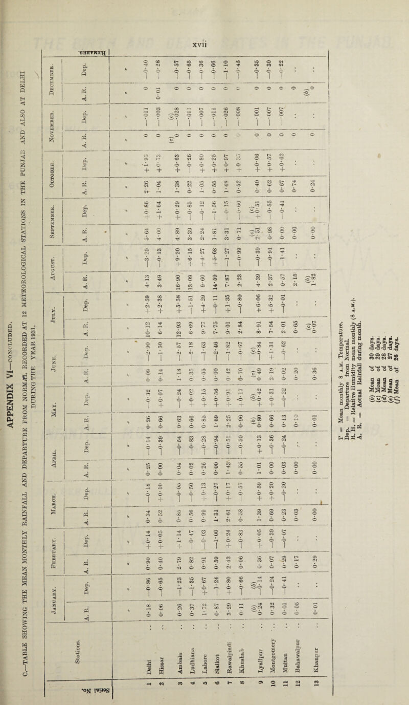 \ I d •gHSTHaH 3 K « a H Oh ffl P o w P ft ■<5 PS « s w > o Szs ft. © p P (6 H « o EH O O © P P <i fA H M s 0* o p o oo ‘O © © © >o iO © Cl ft Cl »o © CO © rH ft co co Cl © i © © 1 © © 1 © 1 i rH I © ! i © l © o 1 o r-H © © © © © 0 © © © © ^© © © H co 00 rH l'* rH © 00 rH L- r- r—1 © Cl rH © ■H Cl © © © O' © © 0*0 © © O © © © © © * • 1 1 ' 1 1 1 1 . 1 1 1 1 1 o © ^© © © © © © © © © © © o rf> CO CO © © no 19' © t- Cl © © Cl 00 Cl © co © no © rH © © © © © © © © © © • • + + + 1 + + + + + + + © ft 00 Cl lO © GO Cl © Cl ft Cl © CO Cl © ft iO ft © © CM Cl r~H rH © rH © rH © © © © © © © © iO Cl © 1C • © rH no rH © © Cl 00 rH »o © _ o iO ft o rH © © © rH © o i© © © • • + + + 1 1 1 1 i + i t ◄ P w ft a> ft ft ◄ <1 p fc c ft ft <v ft ft <5 © © © © © H Cl © H © © © © no © ft © © + + © © © ft © Cl L- CO o ft CO © © ft © © Cl CO © CO © © rH 1 © + © 1 © 1 ' r © 1 C| © CO © © GO © no ft © co © I> © © 00 lO © CO Cl 00 © © rH © Cl © © © no CO CO © © + Cl l- ft Cl r- 00 © 00 © + © Cl © © ft ft Cl © CM ft © © Cl ft Cl CO o © »o © © © ft cS cc •OK l^U9g •3 <8 © CO r—t CO p a sS *3 rO a ◄ 3 0 g 13 T3 p p o dJ c3 p o I 08 o3 -c c 'St ”3 I p © c8 rfl at 3 .3 P Oh 3 p* £ a o 60 HH> a o a fl .0 Hi 3 H 3 o. eS £ 08 ad 08 p Oh d c8 ad p I-H <N 00 h8H to 00 G> O t-t to