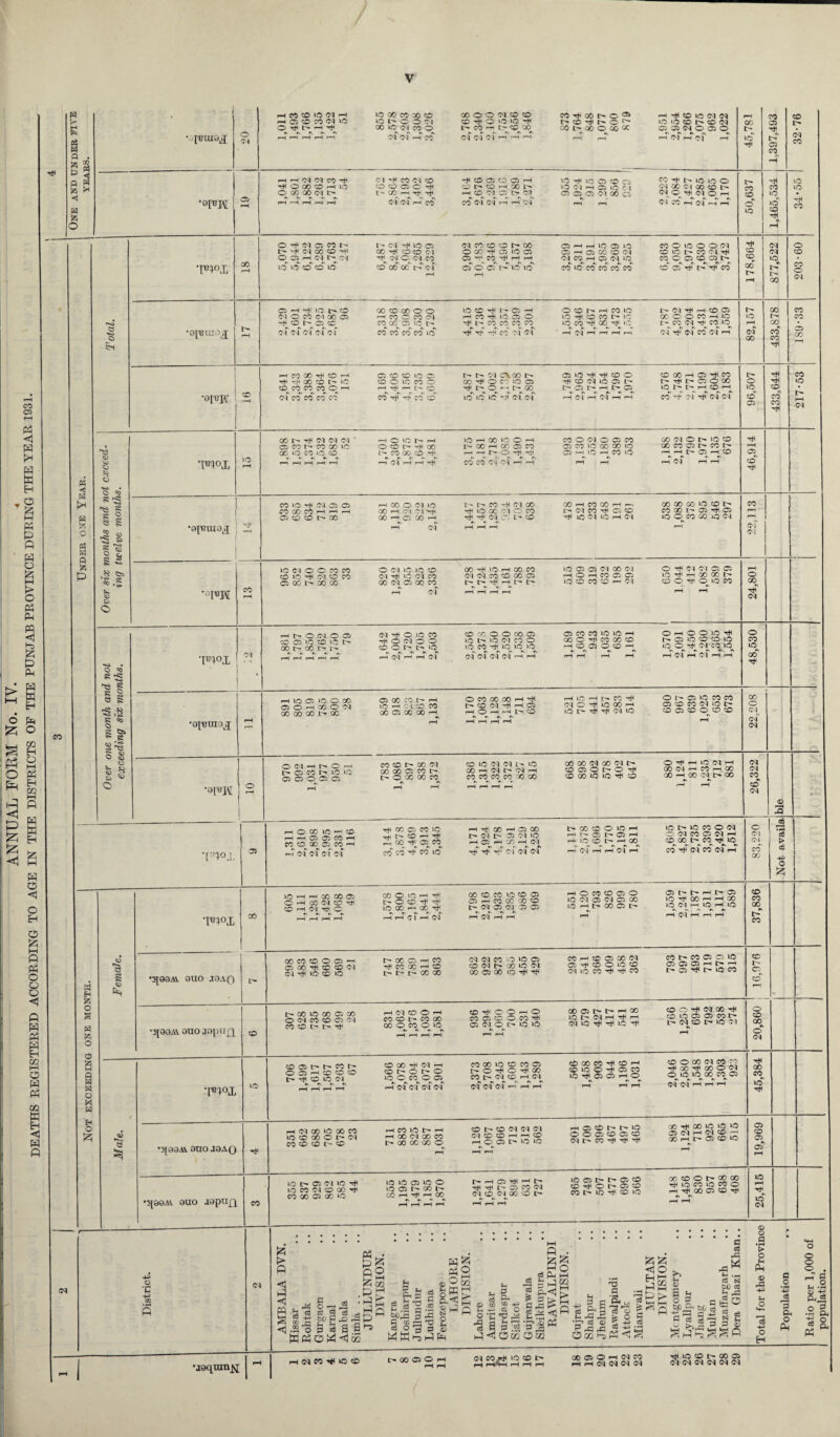 V « . Kr CO g pa Sg <1 § o K <1 S w Szi o Q P £ o o a § H O w EH O £ 1 • 1 1 •opraia,! j o CM HWCOIOOIH h C5 CO CO CM uo O rH r—< r-H r-H r-H lO GO CO 00 © uo l> © © CM GO K3 CM CO © CM cf r—T CO GO © © Ol © © © TjH O lO IO -H CO PH U- © GO of of o f r-f r-T r-T CO Tfl GO t> O to -r o *N «\ pH rH 1—1 # CO 30 04 54 >0 *0 ® O ® 54 C5 05 54 O 05 O •< *> «» «\ r» rH 07 rH 07 r-H rH 00 © CO © © CO rH 32-76 •0i m 1 a> r—H tH O 00 CD h lO CD 00 00 CJ I> r“H H r-H r-H r-H CM -tH CO CM © © © © © Hfl h CO h Tf T)C of of r-T CO T* © © O © r-H DP-COH 00l> rH © 07 ©1 D- 07 CO cf of I-H pH of io t)i ira 05 co co *® 04 i-h 05 30 C 1 05 05 05 <M <30 O l-H l-H 50 tT l— 30 30 0 54 0C5ICOCOC- 04 O Ml 54 O H 07 CO rH 07 pH rH 50,637 tH CO ©^ 1C © tH rH 34-55 1 •w°i 00 H © ^ <N C5 CO l> l> (N CO CD © 05 H B-r M io o' cdT io' D- cm* io © GO Hfl © © CM cm © cm CO © 00 oo' l> o T r-H 07 CO © © I> GO ©oo^© io © © H CO rji H H © © cf TO IO*' r-H © H H IO © iO © rH © 00 © 07 07 CO pH © 07 1C #> »> r, #\ »* *\ co io co co co co CO © ic © © 07 © 1C !> CO 07 CO © © © C^l> © of 4jf I> T*f CO 178,664 877,522 203-60 Total. •0{'BtUOiJ 1> r*H Ci H vfi LO |> CO CM © CO CM 00 © ©^ ©^ of of of of of 00 © GO © © co © ■ CO CM CO GO © lO l> CO CO CO CO wf LO © ^ 1- © —< H CO lO © © ^ L - CO^ CO CO CO Tjf tjT co of of © © h> H CO IO ic ^ © CO l> 1C io CO Ttt 00 ^ 1C 1—1 07 1—1 rH rH rH |> 07 rH © © 00 © © CO l-H 10 L - CO 07 ^ CO TC^ of rf of CO of l-H 82,157 00 °0 co co 189-33 •0I«W CO r-H CO 00 tH © r-H TfH -rtf 00 © t- lO ©^ 00 CO CO © rH of CO*' CO CO CO © © © LO © © © LO CO © r-H -rfl r-H L^“ © CO tH rf co © l> I> 07 CV 00 l> CO O C O © © I> © r-H t> 00 IO io 1C vf of of ©IO^t^©© © 07 1C © l> l> © t> i-H t-- © •S «S «\ «\ «N pH 07 rH O7 rH rH © 00 rH © CO Tfl © © 00 lO L h H © H co of tjT of of 96,507 433,644 217-53 i <D CD CJ SC5 • O «o ■m°i, lO r-H oo i> 05 oq cm * © CO t- CO 00 1C 00 lO CO io © r-H r-H t-H r-H r-H -H © © l> r-H © © l> T#< 00 !> CO 00^ ©^ rt^ I-H CM r-H r-H fl 1C pH GO IO © pH P» CO h CC © 00 h H © rti t{h CO CO of of r-H r-H CO © 07 © © CO © CO 1C 00 GO ic D5 rH ) C ^h CO lO rH rH 00 07 © I> 1C © ooco©t^cot- H H I> © H © rH 07 rH rH 46,914 h«S s § g 8 g S> 1 s I •oiuxua^ j ! r-H CO lO ^ CM © © CO 00 CO f—I 1—1 r-H © CD © 00 r-H CO © CM lO 00 rH CM 05 00 H O oo H r-H CM I> l> CO 07 GO 1C GO 07 O CO 07 c. L'- © HHH 00 H CO GO h ph r— 07 co •^ © © TH ID M 1C rH 05 GO 00 00 © © !> CO GO L- © © LO ©^ CO 00 © 07 rH 22,113 1 i CO lO Ol © © CO CO © RO tH CM © CO © 00 t- 00 CO © (M JO LO © CM Tfr< lO (M CO 00 CM © 00 CO 00 ^ IO H CO CO 07 07 CO © GO © |> t> pH !>• |> »C © © 07 00 07 rH © rH CO © © IQ © CO © r-r 07 © 07 07 © © LO Tf h GO 00 © © ©^ O CO 24,801 Female. QUO JQAQ t> © GO TjH © © <M <M rt< »C © O CC CC r-H © i> i> i> oo oo 00 © GO IQ ^ 54 1® CO •># Tfl 50 t- 05 Ml t- 1® 50 © CD rH •>[aoA\. quo japuQ CO O 00 lO 00 © oo © CM CO © © M CO © l> |> Ttc r-H <M © © ^H CO © tH CO GO co ©^co^©^io^ i-H i-H pH i—1 ©tIOOhO CO 05 CO O CO Ttl 05 <01 o^t~ IO 30 rH i-H GO © l> l> i—^ GO LG C7 H rji ,—1 07 1C ic ©0^07 00 ^ © © © © CO I> 07 © I> © 07 rH •1- 20,860 / m lO © © t> t> co © © r-H © © © l> ^ © lO cm r-H r-H r-H r-H © GO CM H © © lO^C^CO^O © pH CM*' Of CM*' Of CO 00 1C © CO © l> © Tin © rH GO CO I> 07 © i-h 07^ of of of H H H © 00 CO Tfl © I—• © 1C © rH © CO lO Tfri © © rH © •N »\ •» i-H rH i-H © © 00 07 CO CO Tt< 00 00 © M © © © GO CO © Of Of rH rH rH 45,384 Male. •Jf QQAV QUO 40A Q H H CM GO lO 00 CO lO © 00 © t> M CO © © l> © i-h co io r— h h GO CM GO CO l> GO 00 GO ©^ l-H O O 03 04 03 (M®®hhO 1—i O 05 C~ 30 U3 4H i-h HOOt'l'® O O 05 CO 05 CD 54 t> cc Tt< mi -ai C30 M< (30 10 3® 3® 05 54 l-H 54 ® —1 <30 i-h C~ 05 CO »o rH 19,969 •3[99Ai quo aepuQ CO lO t- 05N «5 H< IO CO C4 O CO Tt< CO GO P5 GO 30 IQ lO © lO © io © i- oo t- CO H ^ r-H 00^ r-H r-H pH r-H |> H © tH H •> © CO 07 07 © 07 00 © l> i—H rH rH 30 05 1> C- 05 CO CD Ti< 0 l> 05 CO CC l> 30 Tt< co 30 GO ® O t> 50 00 M< 1® 50 30 50 O I-I Ml GO 05 CO Ml rH rH © H Tt^ © 07 <D 04 -to O •c -to 04 •jequmft s ◄ < (A 9 9 <3 co CQ ^ o c3 2 a bo fl .O . .  s a a1-5 .PE . J ^ n hh ce p h 2 * P4 £ •i-h jj w w « WtfO W <103 cd G cd 6cio § jS Q ss pa -fl Cd O rj ^ w 5 Ph g £gS O u V <d P) cd £ _ S3 I CO 40 K-S « O g-c-g-a s Sp.S-fl H <1 O 02 O 03 I—t A- i—i o g Ph i—i ^ hH ^ V <3 A '®»'5 p4 5 .a T3 § sHv* <3 & 3 «8 ' 6 n -fl A k o •p^j§ as Oocr-oA^ fc! <1 < H' cs H 1 is p 1 eS fl ca .a .fl** to ._, cS N bO eS b -3 q ;gO bt, cs !E c -2 S «a a p 3 g ^SSA fl V o f-4 CD rG fH o o H P #c *-£> 3 Ph o Ph o o o f-H V pH cd P3 h ©7 co © © t'OOCJCH (NM/^ r-H r-lCH lO !D t> 00 <35 O r-H 04 CO i-t I-I 04 04 04 04 4# t® to t> oo os 04 04 04 04 04 04 population.