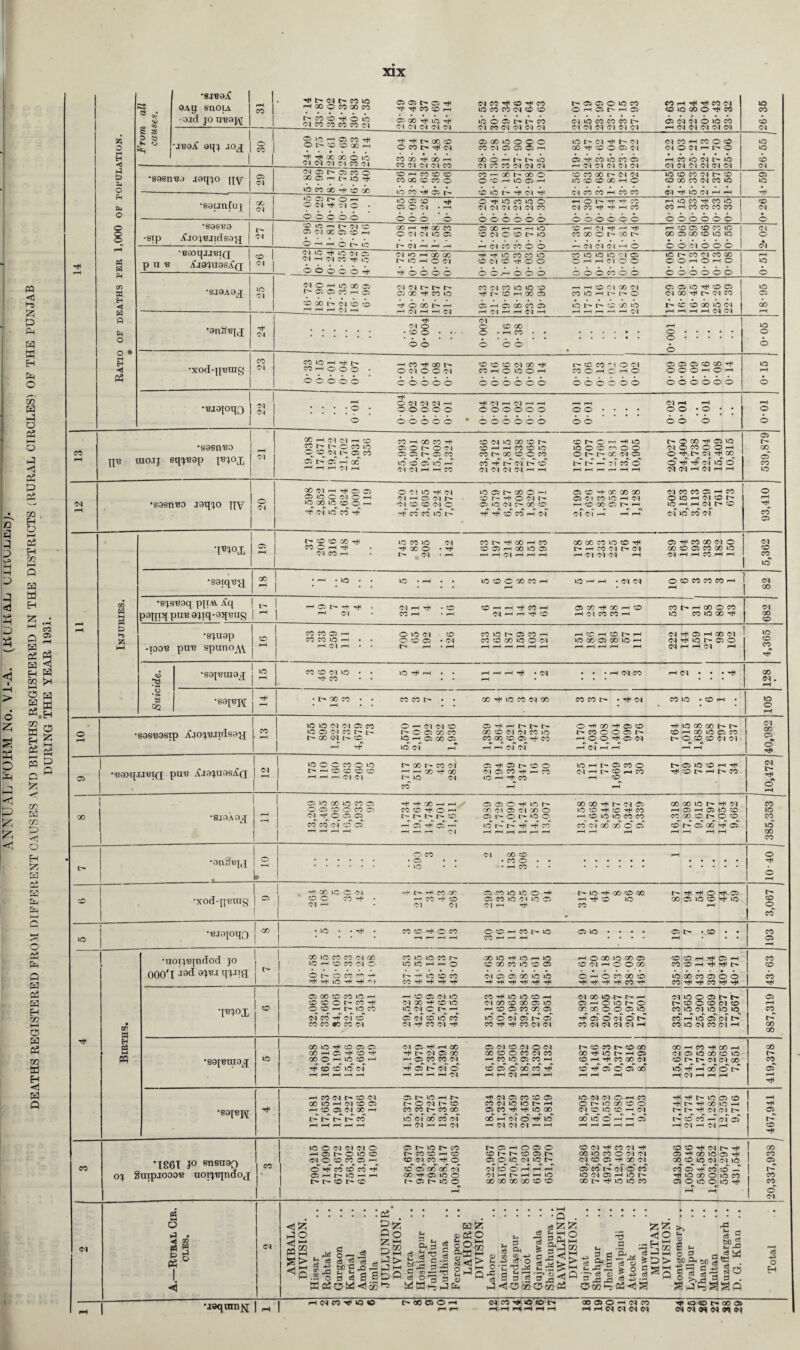 a d D w o z; Si O '< P -fl a <i •“5 & P-i a H Pm O OQ H a O 02 h-* o a V(H 02 P m H o I—I 02 H 03 P M EH a »1 CO 05 o a ., 02 tf P H CO O 02 P Q P 02 P Eh co I-H o p a co a Eh «J P Q < P O h P M «.E 03 a S 5 a 2 ^ co P O « 6 <tj co p 03 P <rj o EH t=2 P 02 P P P C3 •S3SB9Sip AJO^T3.TI(IS9y eo •Baot{.i.iBt('[ pin? a.ioju9sA(| | 21 I •SJOAOjl 13 •S9SI1B9 jjb raoxj sq'jBgp jbjox r—< Cl 19,038 17,671 19,272 21,702 18,931 356 CO h co CO -f 05 O l> O Cl 05 C5 I> C5 CC 10 co oT 10 h Cl Cl rH rH CO CO Cl 10 00 CO l> 60 rH rH CO CO 1(0 CO 00 co 0 CO CO I> Cl l> CO Cl Cl Cl Cl rH pH co 0 rH hi ic lO O GO ^ O O O l> I> OC Cl 05 i> i> —~ ci co 0 rH pH rH H rH rH t-occrraie <m 0 eo 0 O i-H 0 ■ i> cq go O P rfT cd tO O Cl d rl d H H 539,879 Cl rH •s9snB0 xgqjo jjy 0 Cl 00 (N H ^ C3 03 ®> lO O (M O 1—1 30 !30 1C ® O -h ■nf o-f 10 eo p1 O Cl 10 -rH Cl Cl HOdh •ci :o co ci c Hff CO CC 10 l> lO 05 1H GO O rH *>0 I-H 0 Cl 1^ 05 U0 Cl IH 00 CD rf CO CO pH Cl 05 CO H- GO X GO 05 C l CO 1C rH Cl rH 60 GO O I> H ci C 'F H rH r—T d CO CO 05 rH CO 1 O lO H Cl CO I> iCHHd^O ciici co ci 0 rH rH CO 05 •JBJ0X 05 rH l> to to 00 Tt< 00 O r-H «eon 10 CO 10 Cl ’f GO O • rt< l> Cl * rH CO Tt< 00 pH co CO 05 rH GO 10 05 P-J rH ci rH rH rH X 00 CO 10 CO T* IH rH CO C l I> Cl rH ci Cl Cl rH 05 rH CO GO Cl O 00 CO 05 CO 00 U3 d rH rH CO pH rH 5,362 1 •S9iqB^ 00 rH • rH -lO - • lO • rH • • lO CO O 00 CO rH rH iOhh • d Cl O CD CO CO CO rH rH 82 CO H M Ph •sjsB9q pjiAi Aq poqiq puB 9jiq-9qBng L- rH h 05 h* ^ ^ . rH d Cl rH rf • CO CO rH • rH CD H H CO pH d rH rH CD 05 00 tH 00 rH 60 H Cl CO CO H CO l> rH GO O CO 10 CO 10 X hH 682 pH P {Z5 hH -XOOB •SJU9p puB spunO:\\ CO CO C5 r-H CO CO lO r-H • . rH Cl rH • . O 10 Cl co O CO 05 • C-l I> pH • rH CO 10 I> 05 CO rH CO CO GO 10 0 d rH rH rH rH rH rH rH 60 rH 60 t' rH »C GO 05 GO 10 pH rH rH rH rH rH d rH 05 H GO Cl d tH lO !> 05 O d rH pH d rH 4,365 •«»» •S9JBIU9J iO CO CO Cl 10 • • Hf CO • • lO rH • • rH pH rH • d rH • • • • rH d CO -H <M • • • 128 • -s> s =Q •S9JBJ1J rH • l> X CO • • CO CO l> • • CO 10 CO Cl GO CO CO l> • d CO 10 • CO rH • 105 SC o M EH ■u 1-1 & Ol o Ph 6u O tf H pH 01 X Eh h w p Ph o o • I-H EH <1 a 0- s> to =0 S s ? e > '-> p OAg enoiA ■aad jo treaj\[ eo •hh t> <m eo io --I co o eo oo eo t- eo i 4 6 io PI eo eo eo eo oi XB9it aqj xo^ | ® ^ O H CO O h C O GO H rH rH 00 GO Cl Cl d (M O »C CO 0-1 •sasnBJ xaqjo q^- j Ol 03 03 xa-if 05 05 05 rH d CO CO rH CO 1— 05 05 0 10 CO CO rH rH CO Cl >0 CO CO rH 10 CO CO d CO CO 0 rH 05 i> rH 05 CO lO GO 0 •>* CO CO 05 00 rH 10 rH 10 0 05 IH IH CO d lO CO CO CO I> 05 Cl Cl b ib CO CO <5 t Cl d d Cl ci CO Cl Cl d Cl Cl Cl d Cl Cl Cl rH d Cl d d d d rH 00 60 05 00 10 0 O 0 10 l> Cl rH r- Cl d CO rH CC 0 CO 10 O CO rH d CO Cl 05 C5 05 00 rH CO 0 C5 d d 0 Cl pi 0 10 CO 00 4 00 r-H do 0 rH r— o 05 Tf CO lO CO 05 rH CO 10 d IH 10 60 CO Cl Cl Cl CO Cl CO CO d d Cl Cl d d Cl Cl Cl d Cl Cl d Cl Cl eo o iO H* IQ eo 00 rf ® oc •saunfuj CO rH CO CO CO CO H 00 t- 00 0 co co 00 0 d ci 10 CO CO d 0 co 1 05 CO 00 CO CO 0 O 0 H 10 O H lO CO CO GO pH O CO GO CO d CO 1C 1 10 10 co rH 05 r- 60 110 tr -H Cl TH Cl CO CO pH co co d rH lb Cl rH H 4h -sip •S9SB3 ifxoj'Bxtcfsajj j Cl •BaoqxxBia | 0 p a V zfl9JU9SA(J | I 00 Cl wcinon O <N ^ G-I O • lO 05 co tH 05 O Cl *h O TH lO CO 1(0 O ci ci ci ci d co *H O 1> *t C5 d CO rH rH rH CO rH lO CO rH CO lO CO H co CO CO CO CO Cl 1 0 0 b 0 b 00 b 0 OOOOOO b b b 0 0 b b b b b b b 0 1 1 CO iC ph h- Cl C 05 01 X 05 CO rH X rH rfl GO CO 0 ci d 10 05 05 X pH pi rH lO 60 d O CO l> lO CO H Cl rH rH rH CO X O Ih 00 l> p-i CO 05 CO CO 10 X 05 X CO 1C 10 Cl J- 0 « rt 0 Me d rH rH r-H H Cl M W O O rr Ol Cl Cl rH O oociooo d Ol H Ol CO O O o o o i a> rH »C •SJ9A0J IC 01 O rH Cl o -H io X 05 l> 05 05 X n 05 5C CO oi co cb M ^ Cl M Cl to rH x X |> lO H O d rH -rH 1C CO CO 10 CO Ol CO rH O O CO 10 UO 10 Cl 05 0 rH H 01 O O ic h CO 51 Ci 00 O O rH O rl O rH lO h 0 0 b 0 O O r-< O O O 000X00 b b b b b b b 51 ^ h h h 05 X tH CO lO CO Ol CO lO lO CO rH t'* CO pH X 05 rH i-H 60 Ol X Ol X lO pH r- 0 C5 05 lO tH CO O Ol X rH IH d CO 1C 05 rHOXt-n pi Ol rH -H d 05 H CJ 00 Ci O H Ol r H M H lO tr I> CO X lO rH rH l—H —H rl Ol r- cb cb x ib d rH rH rH rH d Cl X rH rH Cl Cl 0 0 CO X Cl . . 60 O • 0 - rH x b b b b b o o •xodqjBUig X Cl X IO H tH l> X H O O O • -h co th x O Cl 0 O Cl CO CO CO d X rH X rH O lO O rH ir* CO X C-l O Cl X O rH O rH O 05 05 05 CO X rf O O O rH O f-* 10 r-H 0000b O' b 0 0 0 OOOOOO O O 0 O' 0 0 OOOOOO 0 •BX9ioqo | ?:! o © H< © Ol Ol Ol — o o o o o 60066 tH C l rl Cl rl rl OOOOOO OOOOOO O O 6 6 Ol r-H O O o o - o ’ 6 1C IC Cl Cl C5 CO 10 05 01 co r- I> GC CM r- CD O l-Ht Ol Ol CO l> O C5 X CO 10 (H C5 00 C5 10 of r-T Ol H ht' GO CO Ol Ol CO 10 X GO CO 05^ rH X H H Ol Ol O rH 00 rf 05 CO hCOCOOh r-H O O tH C5 Ol H Cl H H rH ic x x i> CO ■—< 00 10 05 CO I> O CO CO Ol Ol 10 C C CO o >0 t'* r-i CO CO CO CO rH p—* r—i Ol C1 i> 00 r- co 01 —* 00 T« 00 l> »C Ol CO 05 tH O CO O Ol 05 CO tH rH CO O ri rti CO IO rH I> 05 CO o Cl H L>. CO H CO <-H CO I> 05 iC CO i-h tH TtH CO l> FH CO 05 10 GO 1C CO O 05 co o co Cl rH © C5 05 CO CO Ol CO C5 ’f'f GOhh X CO rH O ^ i> 1— L- 1- co OOO^mh- GO Ol 05 Ol 00 O C5 1-. © r- »c ©^ 10 h-1 I> ^ ^ CO go co 01 05 10 CO -rH so tH CO ^ CO 10 10 CO CO co oT 00 00 O 05 00 00 10 0 ^ 01 r-H 05 f“H 05 lO CO CO 00 CO l> O CO co oT 00 aT •anitejd | 2 05 10 CO GO CO CO O r-H CO •xod-qBuig j c 10 on X EH 1 M Hi GO 1C C 'M 00 CO Ol t-H r— —h co g/5 CO -rf CO Cl Cl 05 CO 10 1C. O -H C5 CO 10 Cl 10 C5 Cl r-H rfi l> 10 00 co oc 10 CO GO C5 10 CO rH 10 CO *1861 i° ensuso Surpjooo'B not^ndoj CO 10 o Cl Cl Cl o H o O 10 CO dOCOCCOrr^ O CO CO CO 015 r-H I'— lO r-H r-H I> l> CO 1> CO C5 I- lO I> CO h* CO CO rH ro CO Cl CO o co cT cn cc ci GO -rf C5 »C O t- C5 r- 10 O h 05 H o O O CO 1^ CO 05 OOlC Cl 10 Cl CO O r-H rH r-H Ol r-H t— rH rH lO GO GO 00 00 co co CO Cl ^ CO (N Tft 00 »o CO o Cl Cl Cl CO 05 ^ 00^ Cl C5 CO l> C<r o co »0 Cl 05 H 1C X t 10 10 CO co co ci a H< 00 >0 ® Tt< co®ioenNK> *> _*> p> «v r CO C5t^COcO — h# 10 GO O 10 CO C5 O 10 O 10 rf Cl Oh NH o p « p a po <H H-H S|H „ P .2 ^ rM H o5 CC -*_3 * p o : a S° Z H P w P HH <a g Is - P > M C ,Q P >_2 HH 3Saapo C J, 15 g ssl^l tc jn g ^ c6 05^0 hH c’ts. fp < ^ p o< a P <u SP X -r» P P oj O O H3 9 S • * Q . C$ ^4 lias •S'jjHjQ aaoa<tiic^ w^jp p^ocoowa T3 .2 S3xp H O > O - vw w -4—X <3 ^3 cc 0«3 H- 02 <J Ut a J< p -O , ce 05 <60 Ph *—1 o3 —H h-h ^ D > C ^ hh rflo a a p ■15 s - O ! b£) i -p> c fi , uoqnm^ rH Cl CO ^ IQ C l> 00 05 O 1 dCO^Oeoi> 00 05 O -H Cl CO H H d d Cl Cl Cl Cl d Cl d Cl 10 o o 6 Cl GO 05 o Cl !>■ CO 10 CO 16 00 CO o t- CO o CO •BJOjoqo X • lO * • • X CO pH rH O X rH rH rH 30 16 rH rH CO rH ic 05 1C • • * • 05 l> rH • co • • X 05 rH •noijBjndod jo X lO X X d X X 1C 1C X X ic -H 1C rH 10 rH 0 X 1C X 05 CO CO rH rH 03 rH X 10 rH CD X Cl 10 ic rH rH 0 CO X X 10 60 05 60 d rH 0 0 X X CO pH rH I> 60 000* I Jad 9T*M WJ3 0 O X X tH l> -H ic co X Cl 05 05 X ic ib O rH O X X cb ib X X 05 O O X rH -t lO rH rH 01 X rH H- -H rH rH rH rH rH rH rH rH rH rH rH X rH X rH X -J! rH rH 05 X co X 1C rH ^H 60 05 Cl 1C X rH IC lO CO •I d X 1C r- rH Cl ic O 05 tr 05 CO CO 60 0 t- CO rH Cl X -H 60 ic Cl 00 60 X 05 ic 05 rH 0 ic O CO O CO Cl co rH •jbjox 0 CO rH IH 10 X 10 Cl 0 IH H rH 60 05 X X 05 X X 0 0 05 ic X 10 d IC IC ic X Cl X rH Cl CO ci Cl CO 1C X lb O Cl 05 0? rH 05 0 d 0 !> cb rH IC b d !>• X X •0 X Cl d -f CO Cl rH X •H rH X Cl d X d d d d rH X ic d X Cl pH X X X 10 rH CO 05 05 Cl 05 rH rH X 05 Cl 60 Cl 0 Cl !• CO X i> CO X X rH X rH X X X i-H 05 -H 60 rH 1^ Cl 05 X X CO O X d X X rH ic rH 05 d 05 ic X co ic tl •S9JBUI9J id X 0 r-H lO eg rH O X X d rl X IC 05 X rH CO rH rH co X d CO I> d d GO X cb cb 10 Ol rf 05 ci b 60 05 c CC X cb rH 05 d 05 GO ib rH rH 00 b a> rH rH rH H ^H rH Cl r—1 rH d pi rH rH rH 1 rH rH d rH pi rH rH pH X Cl fr CO Cl 05 h Ui rl Is* rH d 05 X CO 05 IC d Cl O rH CO rH rH |> lO 05 CO 1 GO IC rH d CO 05 O d tr. 60 M Cl lO IO h H O MO Cfi GO O rH t'» rH CO 1C rH rH •S9JBJ\T •H rl 60 05 Cl X pH X X X X 05 X rH rH 1C X Cl CO 1C CO rH d t— t» tH c-j i> 05 t- t-r |>r cb ib ci 00 cb d X rH d O rH IC GO ic b Pi rH 05 h b b h dr' 05' b pH i-H r-H pH rH rH Cl pH rH Cl rH d Cl Cl rH pH rl rH rH rl rH p-t Cl 1 d 1 CO rH T GO CO 05 co CO o Cl ce •P» o EH