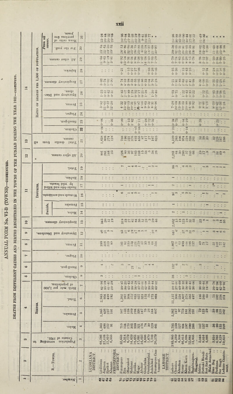 Q m P a •-I B o o GO 5zj £ O &H. P5 l-H • o 5ZJ S P3 O pR 3 P 5zi <J p H P fc 5 k o o i l-H CO OP Ph <1 w H g O s Ph P fl w 3 I m S H P O OQ £ o H H W H Q P Ph e CQ 3 H Ph 02 w H Ph M w Q 02 W P 3 co <N 'A O HI H ◄ J P A» O PH Cq o o o © P5 H R CO m H <1 W P Pq O H <1 Ph £ *SJB9£ 9Ag Sn0tA8J(I jo oijui ub9j\[ co •J'BOi? aqj joq; I ° •99siibd aaqjo qy CO © •S9I.ToCciJ °° •s9SB9Sip iC.iojB.Tidsay; i' 03 ' K80 l[.I - JBT(J pUB i?J[9JU9SiC(J © 03 •SJ9A9J •gnSBfcj U5 CJ 03 •xod-jjBtng ” •B.TOJOq,') © oo to eo n* •sasnBo raojj sqjuap jbjox 03 03 03 •sosntjo .ioqjo qy 03 § HI « p r» 8 © Ol sjnapiooB pub spimo^\ © « 3 02 S9JBH19X to •sojBjy •S9SB9SIP ^lOJUIldsO'JJ •'BaDqxmQf puB ^.lojiiosA'tq | ®j| •SIOAOJ •xodqjBing | 0:1 •BJOjoqo 00 09 S EH a pp •noijBfndod jo 000‘l -rad qjna •IBJOX © ’ IS61 j° 8n8lI90 oj SutpjoooB uoijBjndoj co CO Zi & o 71 Eh 1 ! © I:* eg US 03H< JO 5© © © © JO 03 ©1 03 03 © © © © 00 Tfl (N >0 CO 03 © © 03 ©I 03 —l go co © — © © <—i X -h © 7i ro © ■sT 33 JO © © —H © X X © © T+-: r-H 71 © © © © X © 71 © Th © I> * * © X © o © »-H x * * * * * © I> t> —H IO X © © r«H O ® -CO 71 o Tt< Tf 71 71 71 74 71 —1 r-H 71 71 X X 71 X 71 71 r-H MOO-H © X © X I> X !>• X 1C r—H © © ( 71 X X X 00 X X © x r— X 71 <“H CO © © o © © X © © © © 71 X 30 Hi © © © 71 © © o i iM X r-H © © 71 X © X © X X 71 r-H © X © 71 X 77 71 71 71 CO —< 71 X 71 X 71 71 X 71 -H i-H r-H 7) 71 71 ^ r-H Tt( © X © X © 33 ^ © © © © X © 71 © Tf1 © © © © X © © »C © 1C © 71 1-^ t - © 71 71 —• !> r- X © © 71 © ic VC © X t> —1 X r-H © I> © © X 00 Tjl ob 71 71 o —H r-H -R © l> © X © © © © X X © 71 ^ X © © C3 • r-H 71 71 © ‘ * © 71 71 X • —H Tt< 71 • 71 71 r— o O © © -H ,^i © o © © © © o o © © © © © © CO ^+i 71 © OhOC) »C o p-H 71 rt< CO GO CO © © © CO ^ X> GO !>COOiiO»COQOCOOI> 71 © -*b cb © b< 7i © x> oi cb c i H H CO w H H 00 Cl 'X K o Tji X) O ic •O o 01 uo CO GO ao IG C Cl T' lO I <71 71 71 71 CO •*t ^ o >0 —H 0-1 r—f 71 rt< CO r^H 6 O O lO l> 05 X 71 hnX o O CO O X 71 C5 -h Ol CO • CO ^ 71 71 O r-H O CO CO (M CO ‘O 71 X> • 71 OC 71 71 ‘O -h 71 CO ^ co io oo x c: 7i r-H O -H o o o 71 CD r- O X X> O 71 O rH O 71 71 71 CO r-H r- t> X> CO 71 X CO^HCOOSXOflOWOJ *7 71 O M jD Hi C5 05 X X HClnnSq 71 X X X CO X 71 r-, CD-00 c: Cl X> TT 71 'X O *0 X -rt< CC l> X »—i if} CO LO 71 l> O CO O © tH 05 71 -h — 7<1 —, C X 71 71 r- GT5 O »0 71 o o X 71 71 71 »0 O 71 O TJ< CO CO i- C5 O 71 O O o o iC <x o © © © © X X^ X X X ih X CO >0 I t t »o CO © I> 71 X 05 71 l'* C5 lO X rH 71 x 71 © © 71 -H --I 71 CO -H 'H © © *0 © X © ^ © © © I> 71 CO © r-^71 r-H © 71 CO 71 GO X © © © co h-( -h »o © © © io co »o co i-7 x © © © -T* 71 71 X CO 05 O 75 rH IO O 7 | X 71 H 71 r-H I—i rH tJi © CO IQ © X © CO © iC © © 71 71 © 1> X 71 © r- x ^ 7| TjH X iO rh © ic r-^ Tjl •m°x © • 1> H 1C H ^ r-H 71 -H XX © X X © • • r-H X r-H r—, r-H r-H •S9TqB>j X r-H • . •sjSBoq pjLvv yCq pofiiq put? ojtq-oqBUg - * • . p_, •**•*.* r-H r-H • • • • r-H . . . H^ICh 71 CO 1C CO 71 © i 71 71 1C © 71 © XCOl^71^©ClCOCO©© ^ 71 -h r-H h 71 7j X X C r- Cl Cl ^ CO CO 71 1C CO CO X —' 1C IO H r-i 71 r-H CC *C © r-H CO 00 f—h 71 71 CO 1C i co © f-H 1C 71 X r-H CO - ©■ i © © 1> CO CO K © X © ’ 1C © © CO © 05 -H H X CO CO r-H H 71 O CO r-H © I- 1C ' TjH X 1C IQ 71 t>- »C CO r-. H H Cl 71 —H -rf< © rH l> - © r- X - CO ~r< © © rjn X < T^l —H r—H ^ r> OO TfH © »C r— co r- 7i OO © I - Tt CO oo ^ © r-H © © H ^ 71 t^HCOlCXl>r-lX©T* X 71 1C 71 CO © © M Th 71 © 1 Tt- CO ' © 71 © © ic x ^ r- co 7i x ic co COICt^COCOOOOI^COCOt^ 1C © 71 rfl 1C X © © © tJH r-H tT 71t*XClCOt'*COCO©COX ©©©t^C7iC71lClCI>© CO 71 CO ‘C © © CO ^h 71 X 71 © 71 71 CO ~ co • . r-H * * ... . , , X • • • r-H •• • . .. --- © CO © r-H © 1C -f- © X © —h 71 © © oo X rt* © X Tfi C7 © 3 Xl>©rtiTj^*C© © 71 T+l O r-t f\i i 71 OO ^ W 1C co CO CO r-H 71 r-H X Til ^ x 1C © © © ICt'Xn CO © 71 © X © X © © h7lOts r-H CO 71 CO OO 1C ^ r-H 7, r-H 71 CO •sgjBingji © © © --1 X © X © X^T* 71 r-H r-H r'MOOOHICONlO'OH'I^ 0CJ0C03003J0H<l>'>3'H<O ■O h h 33 33 CO —i i—I H1 71 O I> X r-H © r-H i<^©hCO©X X^rH I> h 71 71 © 03 CO 03 t> <N 03 —H © X © 71 X © 71 © rH r-H *89JlB^J O oo <M —i co a io o> 03 r-H 10HOM®hO0I)OOh -HIO»OJO(Mt^t>JO(J33D t> i-i —i JO CO CO —1 1—i © © I> t> © © © © 71 X © © © l> rH r-H X hH 71 71 © l> !> © X X r-H r-H 30 03 CO 03 MOSMO —< 03 © X © 1C COX©©COrHlC©©X© X © r-H 1C 1C r-H CO © X CO CO IO HXiC © CO 1C X 1C © © h* cc |> r-T o' tT 1C4 ©^ rf OcT !>* V ecT r—T !>* c ©71 r-H CO r-H i—H r-H r—H 71 1C © X © © 71 X 1C X 71 1C © r-H © X © 1C X X X X CO X © © 71 00 <© r-H r-H co X © © Th r-H © © © © ic oo V © ic © ic H ^ (M rn © 1> r-H © oo tjT co © •Jdqmn^j SH H HH i—i o3 P H P M P P3pj or cS 3 C Ph m «P5 -e 2 3 O oo iS §■«« - cs Ph’W P O 'q c« cS * P 'f3 Hi . e3 cS Si &o o 0^3 c8 Si C6 r-H oo 2 ?h ce ce © © eg P C2 (H _=5 p p eg o 'll . p. 2 c © <D 05 a a Eh O EH <TCO £8 3 '3 -d 3 •t ^3 PC fl ■3 'S a Sh c8 W 5 fl. cS Sh 3 • & q 1-^ . . rfl . . e3 . T3 c8 -A S J2 t>c , P O © l> X © © © © © OH7ico^v5©r>Qoao HTlCO^lO©^ X x X X X X X X © © X x © HTICO^I © © © ©