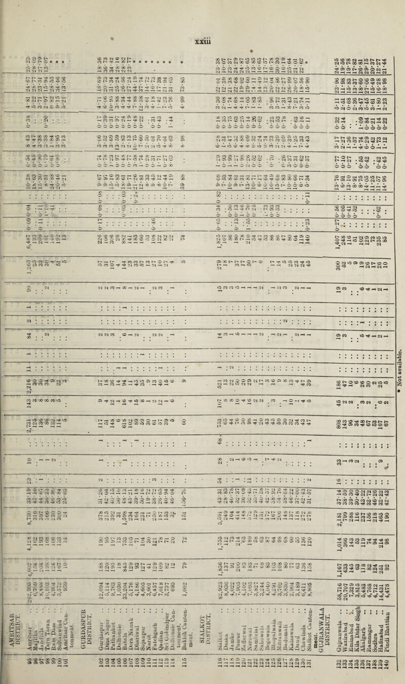 CO cq <» l> Cq O t- o * ■O X l— OO Cq Cl <M —i 3 co ci to ci r- 00 f- —l X t- * » * * * * * 00 CO Tj( 00 00 CO H JO CO 'M W ^ CO O CO O'l'X © X © lO l> CO 2$ >-H <C| O CO * coocO'^Tfiococor'COOcoio-HCN Cl —l Cl Cl Cl Cl >-1 —' -H —l CO f—l Cl IM CM ICO CO <M IQ t)H 05 Cq H OOMHUOt* i> oo oo i-h co • • • • • OS t> CO OO o hhCIIM cq t> H* <M rH «q I-H i-h cq t' rt tflO ® ® CO l- IQ Os if} Tft «0 -i* oO co ICO 00 co cq ci ci — cq co —i 33co-*|'#®>Ttio;Tjiojcooo->C(io ico co t— co cm iq ci i—i t- r- t- co os co oo 00O-HlC5C0I'--^t-4tC0^--H-H ro -HojcooqoqoqH^co—i—i—loqco t> H0®MCl0H3<Mit®t-Qq'®0 OWC0®O®iH^r-O®N®OW0) Cq cq —I(N05OH(t1ICCO(CKN®O®10 ci ih cq o ^ q- i - ■ —i —■ c i cq —i cq cq h h co oo os os co t- © co cs CO CO co O 00 00 cq os eo i cq , lo co co i> io co oo I I-H i-H i-H cq I-H i-H pH —I Cl h l— cq IQ —i ■oo cq t> os oo h ci •pfi ko co cq © oc o —icooaOTt<Ttiaoao-HOOsqcocc l— O OS 00 CO -t CO CO CO H •>* Cl t- Tt<coc>coHiiHi<c-cqco4<'Hi'-!b ® ® qi x hh uo co ® co o i— co —i o oo oo co cq h co h , ■ oo r- co cq t> lXfflt*IOH I co CO Tjl Tjl co O eo oo cq soeqHHjiTjit'H-i coco—icot-co'iO —I iq i •ocqocqcouoeo—icq oo CO © o cq i~ gs —i t- -* os oo cq —i co co os ci —i cq —( co CO 1 Hji 03000000 O O i“H X O ® CO ® it ffl f I —i co c— co c q ih cq co bbobobbb CO CO 00 cq iq t- CO CO —i ffl H iH o o o o o o cq h* CO iH o o os hji -H tji cq ■ o oo cq h cq ’••••• H O o o o CO 00 CO ^ io 70 co cq os ®s co co iq o o —« to 00 Tf rt< co eo 00 OS h Ol6®^XHh-C£) lO © l> O © © 00 ^CO 70 rH 00 co co co co co cq ci O o ci cq iq Hjf 00 X X —l C| 30 OS Cl H# -Jl CO CS cs OS ICO CO CO ci iq tji ?o co o o ci i— t- co o co cq co co —i ic co h)h OioOcOcic|itHt>i# c-t>coi>Tjioscqeocq Heqcooi>cq^ii>H • •••••••• COCqHHnjlCOOHH -fWOOlH® 1(5 Tf< OS I— co OS ©©©bob t— i- cq os -hh c— iq i— ci co r- ci co os co os f— x © cq ci ci os os ci os cq no co © t- ®t-Hcqt- cq co co co io l © t— i> h cq IQ ■ IQ O O . o © TO h O 3 —I O 30 —I O —I H O Cl © © © ocoooo o o o o o tH 6 © <3C CO O H 00 CO —I CO CO CO IQ so -JH Cl 0X10X40® cq cq t- i- ffl M h -i cc —i oo >Q cq ri< © co OOHXfflt-eqXcOTfHHjtH 00 cs as >o iq x as —i ci x as x o l- os Cl —I H IQ OOCOcfl—IH—I—q>^OXWOfflHH« OiOXfflCOXL-HfflqifflXMOC-ciS OS t— O 05 C- CO O ffl O O IQ L— © O CO IQ COhOhIQIQIQI>CO c-osHOsc-ocqiQcs COQMfXM^HH^l X ro # o • O • M • • • . . . • X * b o o o b Tf -H © -H X 70 rP o 70 O O CO 70 70 TO CO tO H 03 <m tO O to • * *7Q • O * —i * * o • o • • • * * ' * * * 70 * o rH ■cl c- cq 05 IQ • © © —i ©- o o b o o —1 o o •H b b o o o O o © r-H L— CO o 70 o 70 t'- o • »-H •• • • • i—J • . . . . * CO • '—4 • «o • * * • . • * • 03 (M '*••••• • o © o o o o rH . b o 70 © -h DM70 o’ o O o 71 H tO O ^ x> cq cq ci T*l o CO o OO O tH L- 70 CO CO l> O ^ 05 o L- X -Q —1 cq OS CO IQ IQ o-*i—iioocqt-coco ■q^cq h h h cq X Ci'O X ^Ci H Tt^r-3 <N -H r-H rH Ol o o Ol /) ^ X D ‘O O Cl X Cl L'* Ol O OO X h h IQ TjH io X X ^ X CO rH ^ M —( 70 X —4 H “H X —1 r~4 03 rH r-H CO rH r-H no to COO -rfi' rH io l> ^ 70 70 I> 70 o i> ^ iC 05 X 1> t> O l> CO t7» TTt 1C *0 TO tO O03t0C505c0l>C0© ^ ^ H 73 H C3 H 70 CO 70 TO TO O Ol O 70 O Tfi 71 70 »C r—1 r-H 01 03 1—^ 70 r-1 IO rH r-H 03 03 03