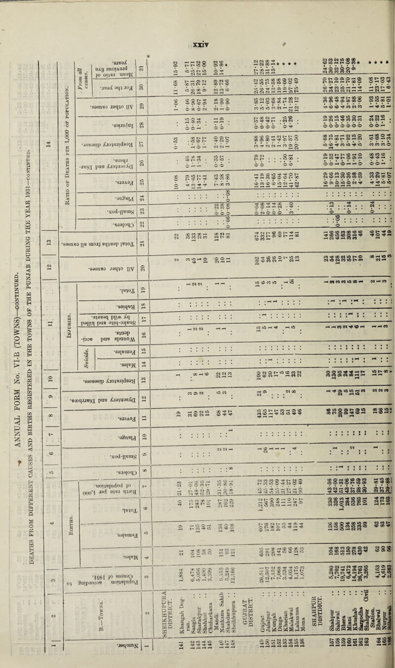 xnv !<q 03 B B Z a GQ a a a a § <! 03 a 03 a <5 o a a a a a a 5 a a o a a 03 a § a a CO 00 tr- CO © rH & o <1 j o p- o Ph (=< o o o o w g ® o s V. ts a u •SJB9jC 9atj 9noiA9Jd jo otj'B.i ub9J\[ •JB9iC 9qj ^ •sasn'80 joqjo qy 03 d •soijnfui co Cl •9S'B9Sip j£jOJBJI<IS9'JI tr¬ ot sgsnBO pB raoij sqjeap (Bjoj, Cl 00 © G© -H CO CO 61 CO COfftH H t- 00 t- CO t- 03 CO t- I-HI 00 •S9SUB0 J9q;o nv Od T* r—I Ol rH rH O r«C fO H Od rH CO 'IW 03 •S9iq'B^J 00 i d d •siaAOjj •aSntqj •XOd-pBOTg •Biajoqo 03 03 pH © d © CO 3 tr; a SO to 01 -H to rjt rft ©©I>t-©^©tO © © p-I rt< © © -^< -^ r-H r—1 i co Ol rH rH rH 00 05 w £3 a •uoij'Bindod jo ooo4i Ja(1 ltwa •pn°x Od 05 HHNO hMOO Od CO 05 GO * (M Od GO HtNOOH# # # * 61 CO 61 lO 00 00 © © pH l> © CO # • ••••* # * * * IO lO lO I> lO © 4 |> 00 rH LO Cd Cd CO H rjt © <M © © © Cl CO C6 CO Cl CO CO O rH C5 Od GO CO t> H 05 Cd CO GO CO Od*O»CQ0GOG5OdO5 rf V3hiQ»000 ^ © l> © © © rT © t- 61 pH pH t- <30 © • •••••* 00 l> CO CO OHO^ • • • • rH LO co GO 05 Od *H od co co rH rH LCC0tHC-*5 05 05I>10 Od Od Od rH H 05 t- CO rH CO 10 H rH ^ Cd CO <N Od CN H rH rH CO l> CO rH (M rH CO O © © t- rH rH © © © GO © © pH 03 © ©ClCOOOrHrHCOCl G0pH©©GCC— CIpT © © 00 rH C- GO © CO © rH © GO 00 © • •••••» CO IO rH rH 05 IO 00 O • • • • rH © GO ©■ <M Cl pH © CCIOIOCCCIHHIM Od rH rH © © -it CO Cl CO HtJOH 1C O rH rH rH CO • rH 05 rH rH • t- <30 Cl pH 10 © IO rjt rH t- • Cl 61 • o> © © © © © H Cl rt M M M ^ (N CO Od Cd rH • OO H © © © © © © © rH ©©©©©©© © © pH CO 10 GO t- t • 10 co t'* O 05 l> 'i'CdO XCOOH(Mt>t^O 00O500rt(THO5LO»O GO lO H H Cd 10 O CO GO l> 05 H Cd pH 00 © rH © © pH © • • • • 0 rH O rH Od Od i-h COr^(TdCdrHC0050 rH Od IO CO CO LO ^ 0 rH © © © © PM 0 CO rH 05 Ol O H [r. O . , . LO GO • © d t- t- © p-i © © © © CO •BaoqJ -jbiq; jjub jClajaasiCd CO Cd H JO ^ I> O 05 H • •••••• T* ^ -H • E Hi O rH rH O O © © © © © © pH © pH PH © © © rH W a —----- iO Od GO O 05 O L'* H I> C h* ’’f pH03©if5rHrHOt- rjtp-t©©©©!— GO 05 CO CO O CO 00 05 Od CO rH CO CO UO IO CO 05 fH |> CO 01 00 0 • • • • Ch O •SJ0A9J © r—< 4h CO ^ ^ rH rH t- OO © cocococooodr^od I-H rH rH rH rH CO 05 O 50 O Od ^ rH rH rH rH ^ uo io rH P Hi •anSBtj; -H Od 80-0 . *•••••• • • • • • • • • CO Od . Cl 00 CC 61 © © rt* GO T* Tf. 00 O O O rH H Cd * ^ * • rH • • rH • • d • • • •xodqjBuig © © © © Cl 0 © © © © © © Od Od CO . . ZD . lO • • Q • • • • • • • • • • • • * • • • • • • •BJ9[0qQ © I-1 -S' to © to O p“I rj< © rjt 1-1 CO r* CO 01 © f o o0-<©« pH 01 CO CO to CO i“« Cl pH © © © © © t- © © 00 to IO u 05 t- O 03 -t* tO i—I HtOHr 01 t t t —I 01 CO 01 pH tO lO ——t O O co l- lO to -H CO 00 03 ClCOC003Hjtt-C10 t>MiOO'#C10iC to O I-t to to 03 CO IO O CO O t- 1C 03 pH © 00 I oo ooi pH t- CO 01 03 Cl Cl rT IQ 01 pH o GO CO CO —I IS LO Hit LO -i t- H o hH r*t IO CO CO 01 01 03 «N-.e*^a$g ■^t r>< IQ -^t CO I 03 t- 03 I oi co co i © L-5 CO GO pH t- T(t C- O pH 01 PH t- 01 03 oc to Ol C l ’pH 01 dt'OCCHOI't' pHC0 03HftpHHHjt03 01 IO CO 01 pH —t 01 o to co if cd io ih co 251 CO 01 pH 00 CO CO O 01 c- O Ol CO O Ol IO t- pH pHi-HpH •sgjBaiaa 03 HL30H to 03 00 t- CO Hft O CO CO o tr-tooic— U0T*tO3Hjt ot-GcootjtptTjt CO {M H H rH to GO O Tt< GO io 03 ci io o co io co io pH pH IO pH Cl CO oi co t- CD <30 rH •S91BJ\r rH pH rjt GO CO O CM O O CO IS) pH CO pH io 03 01 LOHOt) pH to to GO CO o»o^ia®eno ® Cl Cl H pH HHOOeOOCOOCl p; = ,r: O to pH io l> CO rH to 03 io I IO pH d rH Ol © to •1861 }° eneuao OJ Suip.iooot? uoiiepido^ GO GO 00 O O 05 LO 05 05 O TO zo O •—I TO IO «0i <X> lO ^ o H(NH C5 O Od M0>0^?0?0l>t^ lO io H-J o O O »-H o CO of I'* TO'rH rH —h Od rH 00 co l> 05 CO co Od l> ^ rH Od \o t> cT to ^ ccT co rH rH Od CO 05 CO IO HQO rH CO IO Od in 55 te o H a a . a h a o 5a a pq bo o a a a a 02 cj &C d cS jd a c3 d cS .o 5d c3 OQ ci H <3 H pS s s & M ZJ 9 cd 5 <3 2 ^ -S 5!§ aa °S a 3 a Qj CO *r—s h ^ H TO P ^ H c8 h 1 ^ •Lt« S d S 4 g o A a a a s a s an a o aa a^ • ••••• rod t • • • * • p 5 02 02 02 © * a GQ GC! Bu gq a ^■3 GQ _2 g-alta' a § H §^1 -I a S •j»qnm^ rH rtt rH rjt —H rH rH C3©-HfflCOrHiO© <>?o?5<5^?352