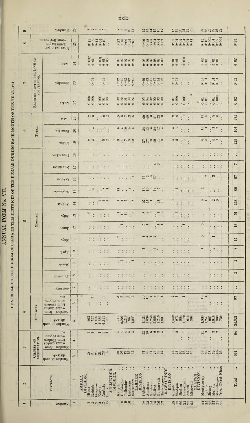 1 •sj-BGiC 9Ag snoiA i-H ■>+ X 40 -a.id .ioj 000‘T •i.)d oi^.i auaj\[ © © © © © ©©©©©© <M t—4 •sapuia^ : © (N © © © © © © © © © © © © © © © © • © © © © © © © © • • ^ © © © •m°x Cl qi.idy •qo.nq\[ •£muq0j iCjienn^f Cl Cl CO w o < •pa -piodajC 9J9M. 'B.T8[oqO inojj sqpeap qorq\v raoq jaquiny © i-H • • ♦ • • • • • Cd L-5 U5 IO « © © Th X Cl Cl pH Cl H pH • • • • • • • • 97 CO © © ^ >H © CO © © pH © CO ^ © 40 X X H pH © d 05 rH 05 p“H lO L J Cl CO ^ © pH CO ^ r- x r- pH © 40 ^ X pH © CO Cl •(JOTJ^STp 40 a S M M f* N © Cl X 40 h O CI O Cl O rt^© X <o n © Cl © © X I> © qot;9 ui joqumy pH rH pH Cl rH pH pH pH Cl Cl pH pH H pH pH pH pH eo •pa pH pH pH CO H* co ^ ^ 40 Cl CO © © © CO 40 •“< Cl pH H CO CO Cl pH © -^.ioda.i aiaAV • « • • • 6 o ■B.io^oqQ mojj Hi • * • • • • ° H sq^'cap qotqM CO ^ g tnojj joquiny h! H O C0 ® © © io <N !>• © pH © Cl Cl Cl X © © 40 © on c© co co io >o 6 3 C l Cl Cl Cl Cl {qNHHM WNMNNN Cl Cl H pH pH H Cl Cl pH CO Cl Cl © o g •qoinerp CO © PH qo'Ba tn jaqran^j m H O >—i 05 H C/3 Cl •joqxnn^i 1 c£ <5 S5 32 £9 23 ce o — P ... -g & £ © p .2 o 3 <6 S s Wp2c5^<tJX !-> tp Q £ £2 D 22 fcj g H Oh 0 <e £ ^ 2 .5 o £Ppd H » ^ Tj ce o d g M W ^ p Cm t-O® OuH ©.E ►> <g o'. I—l oPP U V iHO jS t; pj li |J23 a<!^! 2^?P e« B B .3 5id a ij^atcdsoi u a d Oh © 5i °? 43 t-< hp d O 2 'C 'rt p p 0 *> 2 a ^ „ C3 O') Z -4-3 5 -d -d ^ ^3 P oj hs P2 C S 5z a <J 3 pS f* 9 a « cS S2I O ►> l—i b a? 2 !—i 2 t. > o => , hn_©H to ' sMi «e o EH I oi w ^ io © I> GO © © ^ (MCC^lOOt^ 00 © © H (M CO ^ 40 © 00 © d Cl (N (M Cl d