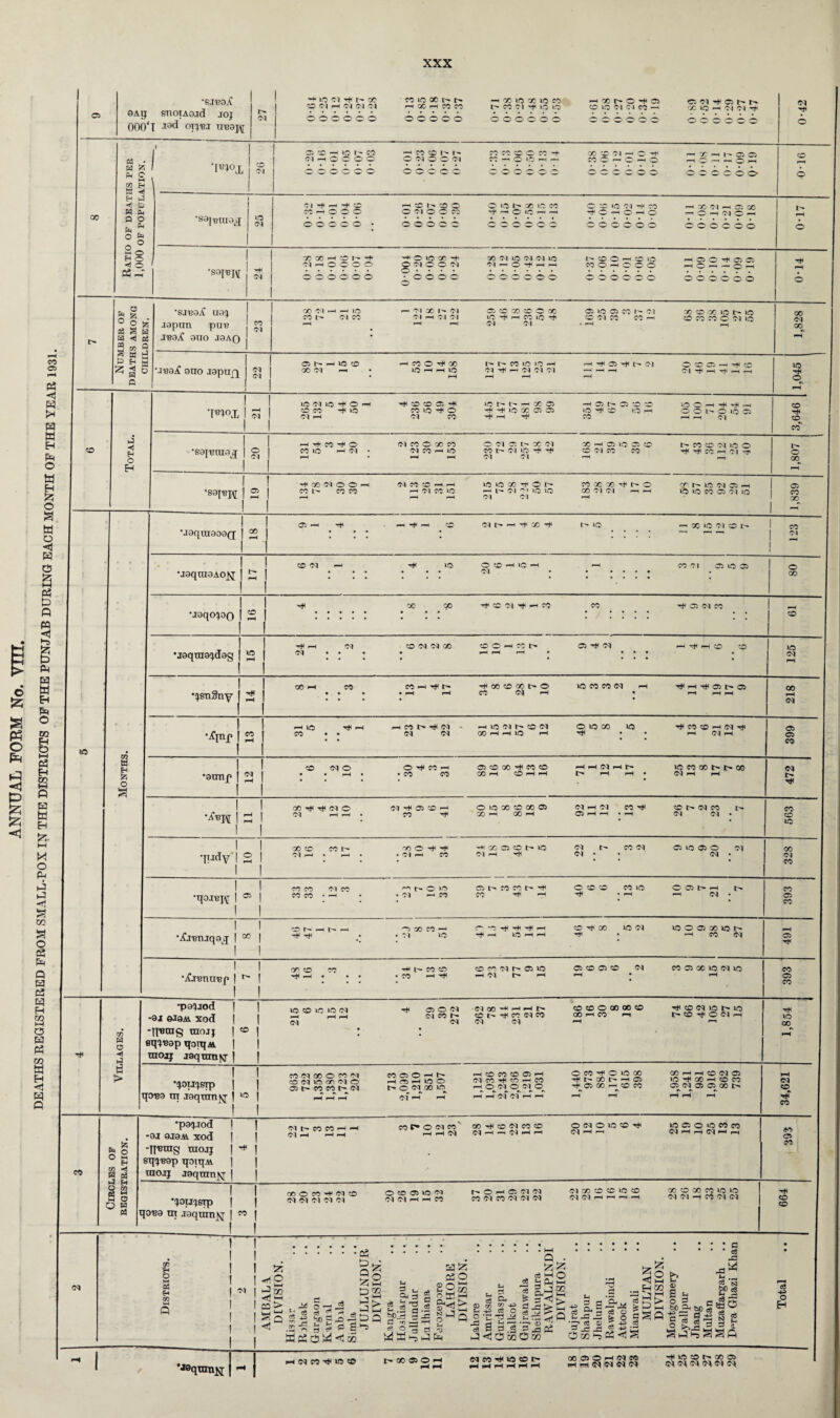 DEATHS REGISTERED FROM SMALL-POX IN THE DISTRICTS OF THE PUNJAB DURING © W <1 1 O fa ■ssimna^ 25 © DEATHS AMONG CHILDREN. JR3X 9X10 I9AQ 'I«lox I 1 3 J •S9JPPI 1 1 2 1 ! •J9qXU9A0^ I : : : ! •Joqo'joQ ! -::::: •J9qxa9^d9g ! M : : : 125 I 1 1 pH pH X^tJUMO OI rH pH . OI ’rH Ol 'CC h CO ^ OlOXCOXOi X PH X pH OI pH OI X rH Ob pH pH • pH CO l> (N X OI OI • 563 1 •judv'l I 2 x <o eo i> OI pH . rH • X O tH • OI PH CO HOOCICOblO OI XH pfl OI l> X OI OI • Ob IC Ob O OI OI • 328 I •qoippf | ! © CO CO OI CO CCX *H O ic • OI PH CO fthMWb'# SO P 1—< O co co X ic pH • pH O Ob H »H OI • 393 I •iCjuniqgj | 1 oo 1 CO h H h H ^0 x X p-p • Cl ic ^ -O P^ pH P^ rH pH pH 1C rH pH CO pH X 1C OI pH • 1C O Ob X ic b pH X OI 491 1 •Xjunxipp | I I *- 1 1 x o> CO rH • • • H h COCO • CO pH CO X OI h* Cl ic pH OI h* pH Cb CO Cb co OI pH • x Ob x ic oi ic pH 393 03 H a ■H j *p9?jod | -3i 9J9M Xod j -iretng mojj | eq^Bap qon^Ai | raojj j9qnra«r j 1 1 © , 1 ! 1C O 1C 1C OI H pH pH OI Ci o oi oi co r^« OI OIX^pHi-Hirp co tp ^ co (MW OI OI cocooooooco X PH X PH rH tH CO oi ic i> ic I> CO PH O OI PH 1,854 d 0* i 1 •!joxi^srp | P'bg m joqxnxi^r- | 1 1 I *° 1 ! CO OI X O M M CO OI lO x oi o ObCOCOhd pH H H COOOHh Hfl5H»00 o oi X ic C'T H pH HCOCOCOOIH OI CO ^ CO h co pH O OI O Ol^ pH pH OI OI rH pH O X TH O ic X pH X l> h Ob pH Ob X h CO X H pH X pH rH CO OI Ob lO tH X h CO X Ob OI^ Ob Ob X pH rH pH 34,621 •pgpxod | -91 019AV xod j 1 1 OI co CO H H OI pH pH pH co P* O oi cov rH pH OI X ^ CO M CO co M H xp M H H O OI O ic <CO tH OI pH pH ic Ob o 1C X X OI pH rH OI pH rH X Ob X to . d 5 o ° B 03 H 6 P3 -qBxng xhojj | sqqpgp qoiqM. j tnoij .x9qxnnKj | « I 1 I M H § 2 B o O g tf q 1 ! ■^oxjqgxp | | 0R9 m jgqxnnj^ j n j ! ! X O CO H OI CO OI OI OI OI OI o c Cl ic ci OI OI pH pH CO |p O H Cl OI OI X OI CO OI OI OI M X CO CO 1C CO OI OI pH pH r—i rH X co X X ic ic OI OI pH X OI OI 664 OI CO H D s CO I—) Q ■ i •jeqtonii o- » ^ ©>»—< C0 H ^ m 2 _o . s s £ a P? O \4 < i» »o ^ HH M |-H S3 03 O =1 - Qj D S'SJ d rd ce C-I . bQrj ri ro «—« m r. «*' O H S 1J a W h 3 o td 02 OH<ri t> 03 H Q ^ -4 <D t-i ^ c$ ^ ^ -P c8 O 2 *£ jd c6 a §g ce 2S2 g SHg grd>£ 5.3 .5 Jj 03 ^2g gite '^cj O 5 .d © T3 _d ! 23^ d O fe O c6 3° <51—i . H K3 P HR §£« Co eg rd ,W ja Sh §>3 d~ co h -j is -'jauj _c -^c i_i J<10oiO® C5 021-s 03 < a b £> a n o 2 e *2 rK bp3 bo § ^ o fH d d ^ <3 -t> o H ■-I <n <n tn «o t'OoaoH NM^lOOt- 00 a O H M M BR Pd <jq <M <N (M -+( lO CO l> 00 05 C<( ^ C'i (M o» 0 }