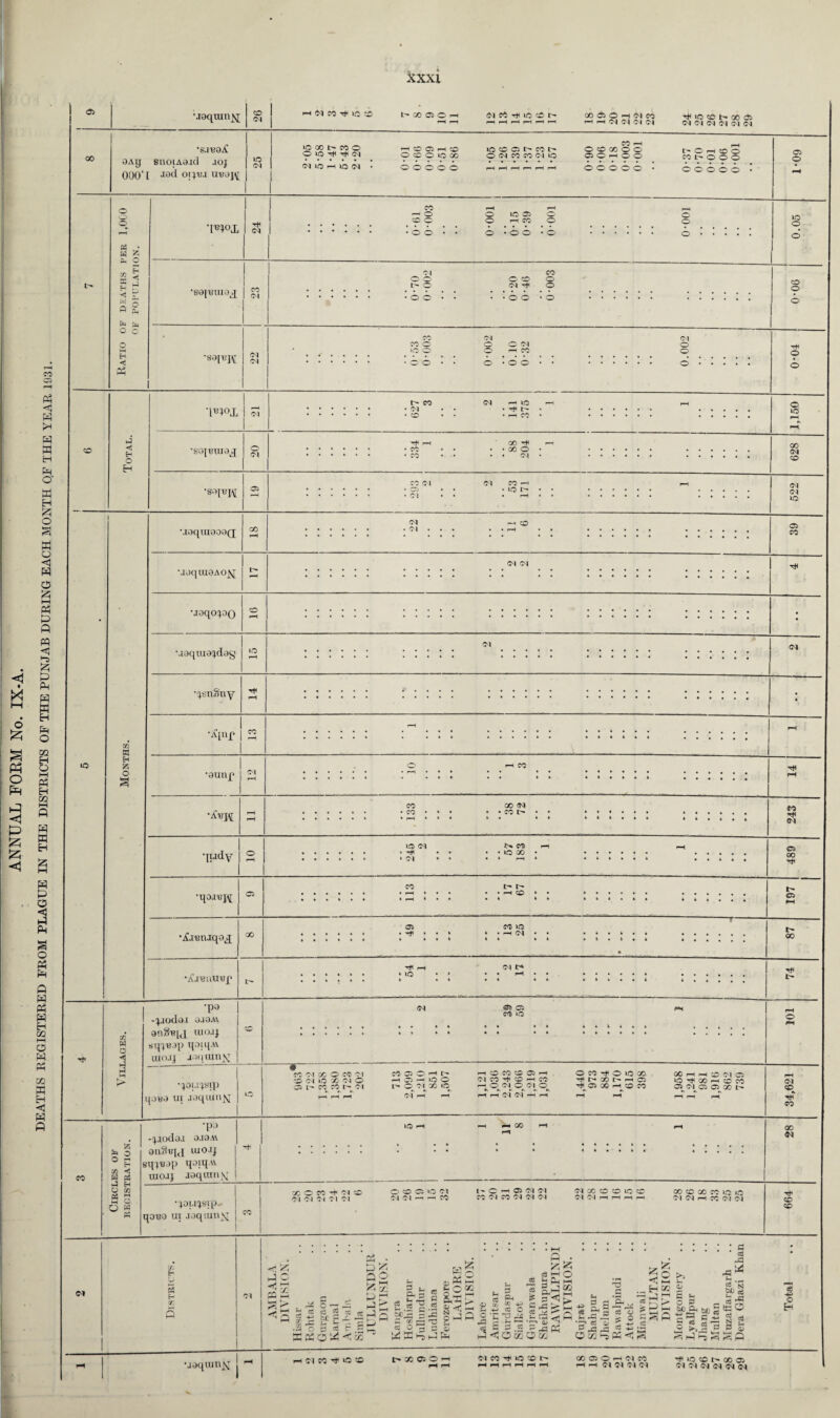 CO Cl xxxi •jaquin^j <N <N CO h* iq t'* CO 05 O' h-H 05 CO Tt< io CD t- oo a o h N eo hhOKNOW id CO t> OO 05 <N <N <N (M <M S I •s jvqA oaij 8noiA0jd joj 0D0‘[ Jod oi;ui ui?0x\[ 04 ID 00 I> CO o O ID ^ 04 04 io h io 04 H ^ D rH CO O CD O ID 00 o o o o o ID CD O l> CO l> O (N CO CO (N IO CO pH O CD CO O O 05 O r—i O O o o o o o t'- O r—i CD O o o o o o w £ pH O ai EH S o P fiS EH <! J^ox •S9IOJIUOX g* tH 04 CO pH pH ^ ® ® ID DO ® ® CD ® ® pH X 0 O 0 0 ■ • ® • 0 0 • O • • • o o 4> O 1 o o CO O CD O <M O ■ o o • o « X Ol X ® 0 ® 04 04 04 ID ® 0 pH X ■0 0 ■ * 0 • 0 0 Ol o o < H O H •SO{BUI0J t'- CO Ol CO 04 f-H io • Th I> • i-h hh o 04 H* - CO CO CO ^ oc o 04 05 CO 01 CD O'! Ol X ^ • ID l> M0qUI9O0(J CO CD •ifj'BUU'Bf * ID 04 tn cc CJ < 3 •pa -piodd.I 0J0AV an.o'Bix uiojj sqquap qoiq-'A uiojj .iKiuinx OS CD CO »D •V>PWP qovo ui joqiunx CO 04 X O CO OlI CD Ol ID x 04 O 05 L- X CO Ol CODOHf* ph 05 —< ID O l* O Ol X ID h CD CO CD 05 i—i 04 CO '*+' CD -h CO nciwqwq f—i i—i Ol 04 —< r—1 O CO r* o ID X |>* x pH CD 05 X r-H CD co X H r-H CD oi ® ID GO i-h CD CO 05 C4 D D x Ifl S tf •pa -jjodaa aaaAv anSiqX uiojj sqjisap qaiqav uiojj loqtnn \ i w o O « ID » ph X i—i •^ou^sip qoB9 ui joqiunx x _ Ol Ol ® co -t 0 4 CD Ol O CD ® »D 04 04 Ol f—< —i CO l- C -H 05 04 04 CO 04 CO 04 04 04 04 X CD CD 04 Ol r-i r—1 i 00 CD <X CO ID ID 04 04 r-H X Ol 04 C/1 E- E- <3 5? J O ffi £ > II S PS § c£ f 2 * fiO i-1 r K P Q 6 )4 r c; < CO e« 5 T3 , 5P^3 a- PC n ■—i ' C6 O ^ 9h W i gi 05 W I ^ c ■ &§i C i-J I ' £ cS j-H O 2 pH l-H „ g J so f-H X -Z r—1 a gn IS 2 <1 £> eh +h a o O'2'pAO a S S^'S’^PS *t, (5 co O co w rfS CO Pt T3 sl=i « 2 a a « Eh .2 JC, Q •2* « H g -P O CO E-S pH <, go <( ►- H co e-3 r al >> £ £ ! o : bo i i- ii o 2 p S h-4 £5 s ! ^ cO A ^ ^ ■ r~* cO w to co N g p £ 2R •aaqumx pH 04 CO ^ ID r- x C5 ® h 04 CO Th id CD t- CC O ® ph 04 CO pH PH 04 04 04 04 ^ ID CD X 05 04 04 04 04 04 04 a> ID ® CD ® ® ® O ID X 04 04 ID CO 04 •» Tt< CO X 01 CD CD q6 ■4^ C