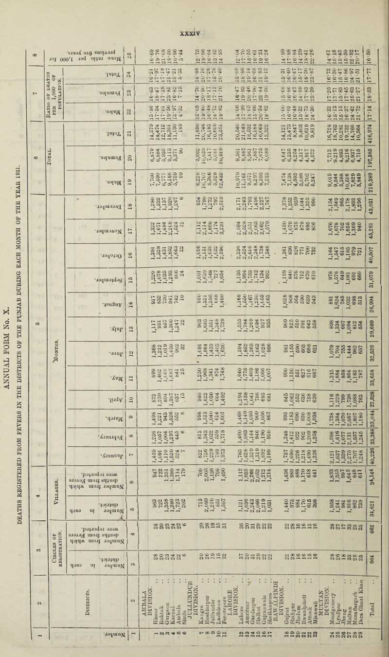 XXXIV CO Ol Ph *U r* W B O W B O w o w o a p? p « pa 3 & P ft ft ft B ft O [ft 02 B X 6 {25 Ph o hft <1 p 55 55 <3 Ph B 02 ft ft B co pa ft t> ft ft a o pa ft « ft pa ft B 02 l-H ft ft pa 02 ft E-t ◄ ft ft oo t- ’8i«aX aa.g snotAaid joj 000*1 oi^ej uuaj^ o CM m E! fM < ° i So s o g P O J O -h p _ IH 5 o co ►J H C lO ui M H ft O CO GO w o *<1 d Ol rs ^ 5s Cfl Ph w M O o g « o> CO co o CO ^ Q L' O IQ 05 Oi i-H dl 04 GO r—< r-H 04 r-1 rH _ *o co r* co »o IT- Oi CO 00 Oi 04 Oi CD CO O *C rH rH o i> »c CO CO 04 Ol l *0 CO Oi CO Ci GO Oi Oi GO 00 CO H CO Tti C4 Tf l> CO GO C4 f—< 04 CO rH ^ iC 40 O <M t> lo Oi rH WOJi 04 CO 04 04 04 O 1C (M O -h h NCI H l> X t> H CM N Oi H ^ N CO CO l> 40 *0 GO O CO OO O 00 H N l' ^ ^ O l> O O H N r-1 M N Oi co O X -ch GO CO 04 ftCCWM —- O l> l> CO^i^H CO 00 co o I> CO i> CO Til 00 1> rH Oi iO Ci CO H 05 H H (M H i& CO CO *C 00 CO r-H 04 CO CO 40 CO H r-H r-1 r-H rH OI 04 o iO CO l> co L'- GO r-H 04 4Q co CO 00 GO r-H co 00 l> CO CO l> rH I-H I-H 04 —H O - N hO t'- Oi I-H I-H r—i rH 0(50 I> h rH 04 rH r—i 04 1> co Tfl Oi cCOtJC ^ Oi 'Tfr IO X CO £> Oi CO GO Ttf Oi CO Oi GO CO 40 rH 04 *> CO 40 00 T* CO I> CO 04 O Oi O CO o rH rH 04 rH 04 rH 40 co co ^ I> CO r-H 04 i> i> 40 i-' 40 r-H 04 04 CO ^ i-H *0 L* 04 GO 40 O 40 05 CO lO L Ol CO O O GO OI 04 O ^ ^ C- GO 40 Ol CO Oi CO Oi O Oi 40 CO ^ 04 O co 40 GO O r-H 00 04 O O rji CO CO O 4> CO 04 CO CO r-H 40 t- r-H CO 04 <M ^ t- X) 40 o GO rH rH 04 r-H «C co CO 40 00 r-H 04 CO 40 40 co I-H 04 <M [B^OX <N o a r m --i s 31 h -1 O M » lO -^1 £* r-H f-H •**»•>*»•* Th ^ 04 GO rH O O CO Hi rH Oi ^ GO O 40 GO t^r-H O 2* h o' o' o' co 1—1 04 rH r—H 04 O GO rf to o 04 Th GO 04 CO GO CO 04 ‘O h g co O rH OO CO co CO 04 04 rH I-H I-H i—H H CO I> CO 05 03 N Is ^ O H H r-H 00 ^ CO 00 ^ CO QC Oi o cT 00 CO 04 CO 1> l- rH OI CO ^ 00 CO CO co 04 L— 40 co oo o Oi o 05 ^ O CO H O t- GO CO »H Oi jO GO 03 H CO co o' 4cT oT 4cT 04 Oi I'- r— Oi O CO rH JG r-H CO^ GO -0^ o Oi^ io' o t-H iq' o rH r-H r-H L'» I—H l-'** *0 Oi CO GO O 00 t> oo 40 co Oi 00 CO o Oi G5i (Jl CO*' t> 40 Tt< t> 04 CO CO 04 CO Oi 40 co* co ^ xjT rjT h^T CO co co l> 40 r-H rH Oi i-H CO I-H I> 04 00 04 Oi l> t> Oi tjT oT co* ^ CO 40 r-H l> fa ^ S o ^ H m 5, g t Cfj H O HH fa H C/3 'jaquinfj S2 <a« p c3 . OQ .a ft Jj4 Q r-H fa rr i-H fa fa 2 ,3 ft “r-0 ■0 = 23 ftft ft <a • ft p « ft p ft is • rH 02 ft o M 02 ; 2.3 ^-3 * i—i {£ fa o ftft 3 4 ft ft ft 3 Hi ft «§ ® Phh h O oi O hH HH S <1 l-H £ oftp 2 h 05 Q • 1ft S2 , «s rH iH P fa Q.. 02 HP H 2 K rj ci o 5 ft H ta a gftPft 2. H a a P p* <u ft •p’ a 2 ft ft •- ft pa ftft ft <3 C5 02 O 22 <31—( B ca ft S r-1 j H ^ § ^ fh u rr* . -i • !_< O £ a U) ’zp fa <p *\ h-j fa P rH H fa 4-3 *rj O aJ I-D Ph < S o 1*3 ftp fa fa r-H OI CO ^ 40 CO t> 00 Oi O r-H 04 CO *0 CO 00 Oi o rH 04 CO rH H OI 04 04 ^ 40 CO 00 Oi C4 04 <M 04 04 04 Oi CO* rH 40 00 40 in' Oi •saj^ Oi rH o o i' jc a a o a i' a io a L ' lO C- H.'P ft ft pT Oi ft GO l'- CO X 04 (N O P N CO C4 4- CO^ iO rt< CO* O GO lO of r-H rH Oi rH rH X> CO CO CO l» 03 Oi CO Ci rH *0 04 CO 04 A A * AAA O rH Oi X X l> rH rH -MICOCOftCMC-r t- CO Oi 00 o -Ml •Mi —i ft ft t— CM r ^ A a a r, t> r> ^ io io *o ft -Ml 00 ft Oi Oi H -Ml 00 HH cm -Ml ft ft CO ft 00 00 A A A A A A 03 03 40 O I> 40 pH 219,389 • MaquxaaaQ GO r-H O <N t- ft ft 00 CO CO <M ft CM CO '■H CJi (M^ rH rH r-H r-H rH ^ O 04 *> 40 IO Oi t> Oi 1—1 Oi L- 04 O 40 rH* r-T 04* H CO co CO 1.^ H' GJi GJi 04 rH 04 I> ^ t— OI 04 '-H rH 04 rH co CO Cl -Ml ft ft t> ft ft -Ml CM Oi CO CO Ci ft CO Cl HH rH r-H l-H t* Oi 40 X CO co 10 co t> Oi Oi H 10 Oi H X N 04 rH of r-T r-f 43,031 ■jaqmaAO]^ l> rH (M h rji X --41 G4 04 00 O CM rH CO CO xti 04 40 H H H H 04 Th O ^ rH rH r—i O'i 4^ CO rH rH d rH 04 rH 04 ^ ^ CO ^ X rH 40 04 Oi 0i04*OCOCDI> X 40 40 o o o A A a A A A CM CM CM CM CM I-H O Ci IO 03 io CO 40 t> l> L- Oi *0 ^ o X X X X r. rH rH ft 00 CM ft Ol O t- t- ft ft ft -Ml ft^ft t- ft co 01 r-H rH rH rH 45,281 •jaqoiaQ CO i-H rH GO rH 04 CO 04 Oi 04 CO 40 ^ 04 CO CO ^ GO CO n n A <\ n rH rH rH rH rH O H G) o Oi o <M co Oi g g H ci H H N CO ^ O X X CO CO 04 rH Tt< CO Tt< CO 40 GO CO t> CO of of o f o f rH* rH* i—1 ft ft i—1 ft Csl ft CO CM o ft CO CO 00 CO t» l> t- rH l> 40 40 03 pH CO rH X I> 04 rH 40 CO rH Ol |> rH rH pH 40,507 •aaquia^dag 40 r-H O A ft A ® ^ C- CO Oi ft CM CM ft ft^CM =0 rH rH rH rH rH Oi X l> O CO ^ 04 40 o o <o i> o rH rH rH H 40 ^ CO 04 ^ 04 O Oi 40 CO Oi H Oi Ih l> H 03 rH rH r—i r-H rH 5000100 Cl ^ 1-1 H rH X 40 l> CO CO • rH ooooartrtC t- t- -Ml CO 01 ft Ol ft ft 0 ft ft •* A rH rH 31,079 •'|sn§uy i-H t- CM ft 1—1 SM ft H CO CO ^ Ml H oi co i oi r~ O rH 40 X O rH 04 Oi X co 03 aO GO o ^ rH rH rH X O t> O 40 CO sO 40 CO CO 40 CO I-H 4Q rH 04 GO O A A A A A A H r—i —1 l—H —H f—1 CO GC -Ml ft Cl CO CM ft ft Cl CO -Ml ft Ci ft ft ft ft l—H |—1 -Ml ft CM 00 CO Ol CM GO CO Oi h 00 ft t- ft ft IO rH rH 26,994 •^[np co rH l> rH t- O t> 04 H Oi IO O Tti oi rH Oi GO CO 04 •v »» *\ rH rH rH CO 40 H X Oi O X to -rt* co Oi CO ‘O CO 4— i-1 rH <—1 -H ft M M t- ft CO SO ft ft CM co ft_M^ CM ft Oi Oi r-H rH rH r-H Ci ft ft rH CO 00 ft CM l-H Oi -Ml ft Ci 00 ft ft ft ft CO -MI t- -Ml CM ■Ml Oi CO ft Oi 1—1 ft CO CO ft ft 00 ft •l A rH rH 29,699 •auri£» 04 rH 00 04 Oi O 04 04 CO r-H rH 40 O CO CO 04 O ^ Oi r—1 rH r-( rH r-H T*1 CO CO O 03 O CO O fQ O CC T3i O ^H rH rH rH rH % ^ 04 40 CO X CO Oi 40 CO co 04 03 40 00 CO O O Oi r-H rH rH rH rH r-H ft ft CO ft l-H CO ft Oi ft ft cm Cl rH ft ft ft ft rH Ol-MIft-MiCMt- t- ft ft -Ml 00 ft ft l> t- -Ml Oi ft A A A rH fH rH 32,639 •iC'Bpi rH i-H Oi CM Oj t> —l ft Oi O ft X ^ CM CO Ttl ft„ft„ co i-h ’Mi ft ft ft -Ml l'- Mi CM Oi CO ft «> A A •» i-H r-H rH r—i O 40 0iC0C0I> l> O X CO o co h Tji H Q G3 rH rH iH rH rH r—i O 0 H l> co I> Oi ro 40 04 r-H CO Cl rH 40 CO CO CO rH 40 G© CO *> ' X 40 CO GO X co x x x ph t> r* A a A rH PH rH i-h 33,658 qtidy o r-H CM ' cT ^ ft ft ft ft CO rT oo 'JO ^ft - rH rH O 04 O ^ 04 ^ 04 CO o Oi 03 g c g ^ rH rH rH •Ml QO l-H ft CO rH Oi ft -Ml CO Oi 00 CM I-H ft ft ft H l-H rH ft CM CM ft 00 O -Mi ft ft CO ft CM 00 ft ft ft t' ft ft 00 05 ft 00 CO r-H CM Ol co 00 ft i-h CM t— t— ft C— rH rH rH rH 27,528 ■qaje^[ Oi CO rH CO ft (CM 50 Oi CM 'sH (CM ft mi (M a ft ft rH rH rH CO CO O Ml rH P rH M rH O ft ft ft ft ft r-H -H rH OodiftOiftl— ft -Ml Cl ft ft ft -Mi i-h ft Oi ft 00 AAA A rH rH H rH 40 GO CO O X X O X Oi CO 0 x Oi rH CO 00 O 0 rH r—f H X O I> O CO X l> 40 O X CO O O X r-H AAA AAA rH H H C^l rH H 33,044 Ai,8iuqakj oo ft t- -MI t- ft ft CO ft ft ft M* CM ft ft rH rH rH rH CO co CM Oi ft rH Hf CM ft i-H CG CO ft ft t- rH rH rH O CO -Ml ft O o ft ft -Ml -Ml Oi rH MOh Oi HO) rH i-H rH rH oo CM CM CM ® 00 -Ml i-H CM O O ft OM -Ml Oi Oi Cl OM *• A A ** rH rH H H OO ft t- H l> ft Oi 1—1 r- co ft -mi ft CO ft i-h ft CM HHHCIHH 33,388 •^Ci'unu'Bp ft i-h ft ft -mi r» ft Oi r-H CM Cl ■Ml ft r-H ft ft rH rH H rH (M ft Oi Oi CO CM ft CM ft t- 00 CM Oi •v *\ H rH rH ft 00 ci OI CM Ci oo CM CM 1—1 Oi Oi t- M( M Ci 00 H _T' •» r rH rH rH r“i rH ,H £- O ft 00 ft ft co Oi (CM '—1 Oi CM 1> ft CM CM -M- CO ** *v r. »\ »« •» rH rH rH iH rH rH rH Ol 40 l> X 04 CO CO O T* h co CO 04 l> C-4 04 H H H H 40,226 •pa^JOdai 9J9A1 SJOAox uioij aq^tiap qoiqAi uioxj jaqranjq ft l> 04 rH O tH Oi ^CUOOiHt^ 03 C* CO CO rH rH rH i-H Oi 4Q CO 00 O O O CO Oi Ci L- OftHb 04 rH rH <N ft ft CO CM -Ml |—i CO -Ml ft rH rH l~'« °r ^ o CMk CM^ rH i-H CM CM l-H r-H CO Oi X O X rH CCOOGO I>H ^ Oi X rH CO A A r-H rH CO 40 t> 40 X H CO 40 Oi ^ rH X CO Oi co GO CO -> *• A l-H l-H -Ml i-H T** CO •;oix|sip qatia ui xaquin^ A 40 CO (04 GO O CO 04 GO 04 40 GO 04 O Oi Ih CO CO t- 04 AAA rH rH rH CO G3 o H l> rH Oi --1*0 0 t- O 04 GO lo^ 04 rH* rH* rH CO CO CO Oi rH OI CO T* CO H CO H 04^ 04^ rH rH 04 04 rH rH O CO ^ O 40 X ^ Oi GO rH CO OO rH rH 00 rH rH ft CM Ol ft 'Ml 00 -h ft co Ol CM Ol Ol 00 t- •> a A rH rH pH 34,621 1 GO O CO 04 CO 0003 10 H ft C> rH Ci CM CM (M 00 CO CO 40 CO 'pa;xodax axa/A 04 04 04 04 04 04 01 HH CO CO 04 CO 04 04 C4 04 rH pH rH rH 04 04 rH CO 04 04 CO siaAax uiojj sqiuap T* qaiqAv raoxj xaquinjq 00 ft CO -Ml CM ft ft ft Oi ft CM l- O H © Cl Cl OJ X CO CO 40 CO 00 ft 00 co ft ft •'joi.rjsip 04 04 04 04 04 04 04 rH rH CO cc CM SO Cl CM CM C4 04 rH i-H rH rH 04 04 rH CO 04 Ol CO CO qa^a ui xaqaxn^ CO i : fa rd rO W fH fa K fl if i S fa 3 s 3 fa H-P o H