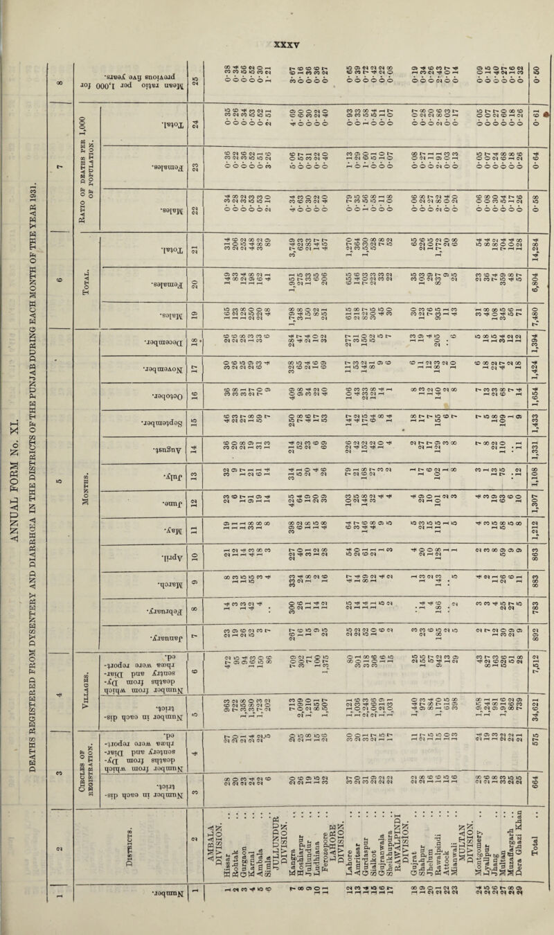 CO IN •sa^aA 8aij snoiAQjd J°j 000‘l aB9j\[ o © © a • h 5 PM O 9 Ph hJ 9 EM O H ‘I'BIOX •sgi^uio^ •[^ox •S9I'Bni9lJ MO T* N CO N <N IN IN © IN oO-IIDnOh CO CO IQ IQ CO N © © © © © Ph ® ® ® r- ® i—I CO CO IN CO © © © © © © IN <N IN 00 © CO C~ 9< IN © ©Cm©©©© © 9< © CO l> 9< rntON^Ort © © © IN © © © © © t~ © n © i-h 91 n fh co © © © © © © © © -91 CO IN i-h Ci N C5 © © © © © © © N © © © IN © © © CO IN ■91 91 © © © © COCOOOTjl^Ht'- 05 CO © © r-l © © © i-l © © © l> 00 © © CO t- ocqeqoooH © © © in © © © t- l> © 00 © © © IN © I—I <N ©©©©©© © N © IN ■—i © CO <N CO © © <M © © © © © CO © t- i-h (N © © © CO IN 9< © © © © © CO © © i—l IN © © i—l © I-H © r-l © © © 00 t- H H CO CO © <N I-H os © fH © © © IN © © © l> 9< 00 00 © © © in ® I-H IN ©©©©<©© 91 00 (N CO CO © CO IN CO © © pH © © © © © IN 91 CO © <N © CO © CO IN 91 91 © © © © 05 © ©i GO i-H 00 t- CO © © I-H © © © -M © © © © 00 t IN 9 © © IN IN 00 © IN © © © IN © © © 00 © 91 t- © © © CO © i-m N © © © © © © 91 © IN 00 IN © i-h © © 9i 00 00 CO IN IN 9< CO ©cocor-r- 91 IN OO 9< © l> © (N i-H 9< CO © 91 © 00 00 N t- © CO IN t- © N CO © © © © © IN © 00 © N © t~ IN © MHh 9i 91 Cl 9< 91 00 © 00 00 © © IN H H H 05 CO tH 00 <M rH ^ GO d 05 CO HlOMiOO IO t^COCOO C5 (M H <M IC CO CO CO CO <M IO o Cl CO W CD H t> 1C CO 05 l> 05 IO CO O <M CO <M f-H GO CO CD Oi GO t CO 05 O CO OC O O GO CD d (M IQ (M ^ H r-H H d (C| GO GO O d H 05 IO GO IO t> CO rH <M 1C GO I> ID IC O H H d o CO CO d CO CO O CO CD iO pH CO CO CM !> CO i-H i—» 05 h 00 00 »C CD H CO O ^ IO rH CO m H O M E <M < ft 9l hH m2 ?■> CO 4J sb-3 ?.3118S 3 u a . & 5 d 9.2 a .2 -3 H WHTj <d p3 O Is” u 3 Q- *3 Ph+H gjxi k—» a P3 hP> O P9 1-1 £ m ® t* a h K*“ o p H bOft p -g© .2o3 3S«b *§£.2 2'-Sp3 =2-3 a ,2 & K hi ^ Or/3 5 w c5 cq ^ P5 <J ^ XI <5 3 5.2 J2 a P3 3 pd ^ S a u • cfl bo S' a ,2 ( CO kj 0 53 !aai •joqnmii i-h in n 9< © © r- oo © © i-h in « 9< © ® *h 00 © O I-H N oo I-H I-H IN N IN IN 9< © © CO O) <N<N<N<NNN © © © © 91 © <X> © 91 CO cq 9? 91 CO •s CD o 00 TtC I> CO 05 CD <M CO t> (M H (M >0 0 »C 05 1C CD rH rH (M (M ic (M CM O CD (M (M (M 1C rH CO CO CD 1C <M 1C <M 00 rH (MMM005D rH CO (M 892 & a •pa -^jodgi 9J0a\ ■Baoqj -ibiq; pni3 jCj^ugs -if(J toojj sq^Bap qotqAi toojj joqnm^j CD IN © 9< fC © © t— © © © © co 9< I-H I-H © IN I-H © © © © t~ © l> t— CO H M -H O rH 00 CD CD 1C GO 0 rH O H H CO CO CO ic 1C t> CM CO 05 CM 1C 1C rH (M IH 05 CO t> CO CD rH 00 (M CD <M 10 CM 00 rH IC 7,612 1 a -sip qo'ea ut jeqran^j © CO IN 00 O CO PI © IN © 00 IN © © t- ec^cq^t-^iN rH iH rH CO 05 O rH lh- rH 05 i-H 1C O 1> O <M 00 1C A n a, (M rH rH rH CD CO CD 05 rH (M CO CD H CO rH O O (M^ O rH rH (M CM rH rH O CO ^ O 1C 00 ^h00l>HO5 Tfl 05 00 rH CD CO A A rH rH GO H pH CD <M 05 1C T* 00 H CD CO 05 (M 05 05 00 t> iH rH rH pH <M CD TlT CO ^ § °B m 9 H M •pa -(todaj a.iaM t?aoqj -JBIQ pui3 A’jo^nos -A(q raojj sq'j'Bap qorqAY uiojj aaqron^ hJC l> © I-H 91 N.© IN (N IN <N <N 0 1C GO ic CD CM (M rH rH CM OOHMCt' CO <M CO (M rH (—* rH 1C 1C O CO H C:| H H H rH 91 © P'0 IN <N i-H N i—1 1—1 N N N I 675 1 •J H O CO 0 S O H ft -sip qoi39 m iaqurn]q CO 00 © 00 91 IN © IN IN N N IN 0 CD 05 1C M Cl <M H H CO lh- O rH 05 CM CM CO (M CO <M «M (M CM 00 CD CD 1C CD <M <M rH H H H 00 ® 00 eo © © IN N r-l eo N IN CD CO