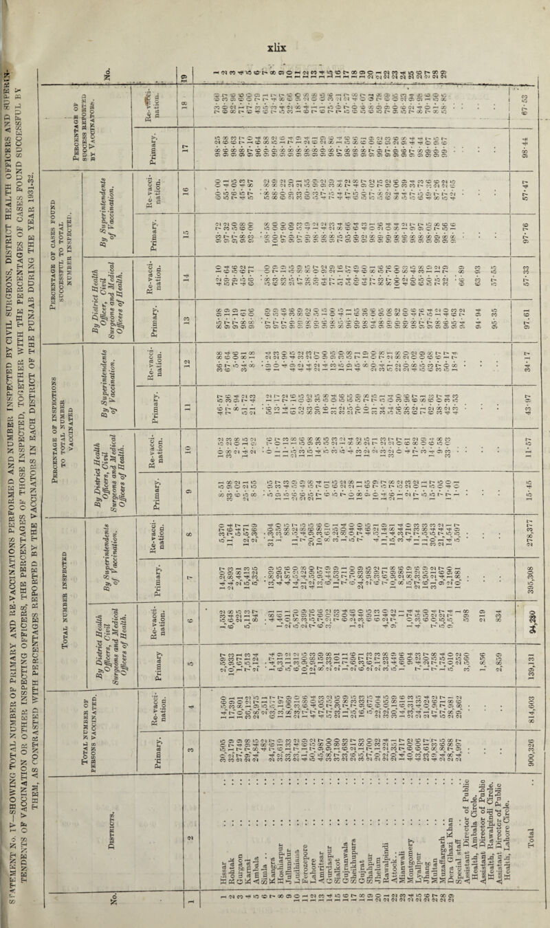 & v-1 PJ P2 > 0< (25 pH 02 ce H 05 O tf w M P O <Z5 ft P3 <5 >• fa i- O d 05 52$ H r ^ Eh h Sz; g K 2. S^H fa fa Eh Eh ■< c_ 05 O 2$ —< <N CO *S «©t- OOOOHCgMHn-' ©MiNM?(lU'5©t»®©©HN(i}T)IU5®f'«)® r-< »-■1l“-ll--i-,Hr4i—ll-Hl-ri>HC4 >0^ C',C^flS,©5®;)d-lC',©;l P g X 15 6^ OS *«o - E § 5 ® s 2 a « £ | S § § D> Pho H P * Pn X W P fc P O e 05 E 03 Hi o e o E O <1 Ei g E O w E PM 03 5^ g P o E E 03 M g a g E O E O g § § E Ph P E H O E E 03 fc w W E W a p p Hi E* O H I £ a .2 43 d a H a I Ph •2 £ . 1-§ 2 e e s v. S SM 8 3 ^ P3 § g >■3 ® g Ph 00 «0 Cr'«OOfflHt'l-OO!»a0«t£p-iM»t'iX®cn^i»COi.5 'iW33C0l>hH(«®a3H00n>K1H0 5t’’w0cqffiC)Hifl* ooos'irit'ooiceo'Oie'HoO'Htr-ii fSDOCC'-ODM'SOC-iOeO—'SOt>; «®t'O®«ffl®©®NHfOp<ci0 (OXWl'’®'HiE<fl®H'0'H,'HC3®'H®*-Ha(M{0©(»T)<HU'©f' M®®l'H®OOiOMt'rHN®iMXrtU3«iCO®a«®rfHOG® db«Oobobl>«bciCJaQaOOOaOaOC300l>aDdb<XiI>C>t'*Oi'il>XCSCiCJ OHiocot' OH*OH00 <N0l(JC|O'-H»00S.<M0i-Hi<N00t>eqiO(NCD0STt'C<550®<M»O OIOffllOI> co m c- rti m aOCCOfflW003MOH>5'iOOt'«N'HH<t'iaffil>N(N IO*®(MMffliOH(t''3'Tti®iOiOO®®iOiO®HHE>OH’ y. E d s £ S o ^ H* • P5 -d rfS 9i fS ® as 2 s> e 5s$te '£ »r ® ©* g s ‘H2 > -4-P • cd Ph Ph £ . ^ * |-2 ^L <w s | •«s> I 8 & § § g cd .2 ■£-8 fa a y> PH cd a H Ph a HS •• . PS d -C a 2 PS 3J*1 •£ £ e^* ■5 8 g £ o^i s Op Jo 3Q a o o S .a ® a fa y, d a S «e 1 e 1-2 8* °=^ S» ^ 03 o g <3 .2 > -4* >> cd u Ip a .3, hs , hs a ai5** -8 •g £ I ®‘ MO Jh. CO •2 ^ 2 QSgj!^ 32 § fl a .2 y 43 i. C3 2 a P3 b d a c Ph E o w E w a B E p g o H 1 a E Eh 0 0 d .2 -1 k 4H • cd B 0 © 0 ft 0 Hi > . X £ cd O a w Ph •c E PM E m H o M ft to rtl CO NNOOOC l> CO O CD O (/JOOClCOC'M(MCO^CO^W^$OM''^iML--i>iOOO$OCO iOOaOlO^H^OJOO©CC^O(MO»HOOCMCr- CO I> t^* 00 CO 05 05 05 05 'XOt^Q^O^QOOOiOiOOfMOOOQXC'XOOOOCiXQC C500505C5^50505C5I>05C5C50505G505C5C505C505C5C; CO l> CD tH CO 05 ic CO l> 05 O^COOIH HtOiOOh OC5C5*C05iOI><M050t>C50rHCOCOOCO»OaOC5<NO Ot'HiOXXOOfMrHiC^$DXiOI>OX^COHHlM (M 05 05 lO O rr< lO l> ^ O XCOCOLC^XC:rJi^rHTt<C5^^COt-0<NOlOOlOW iOOXW^COOCDt-iCiCOOt^XXOThCDCOiCt^CO 05 CO no CO X 05 no CO CD CO l> CD CD iO »o X 05 O H CD 05 (H r—t CD O ©03COCD05(NO»OOiOHlOCOCDOXWOCDCO^(MOCO<N CDiQ^COXOtOHO^HCOCOOOOXOTt<l>lOH'^OI> 05 IO CO 10 l> 00 00 CO 05 05 05 05 l>t^t^O5O^00O5CC00lCCDO500^XO5O5O5COI>I>00CDlO'^ 05 05 O 05 C5 05 05 05 O'. 00 05 05 05 05 05 05 05 X 05 05 05 05 05 05 05 05 »c 05 CO ^ CD h GO QOCOOOOm ^WO»C(M«i%OlCOOOnQOOOHGOO(M 050:t'b^ W(N05T|iCOWOOC5COiO^HOMMX(NOOCDOHh CD l> lO ^ X CO CD CO OO^C5(M^(N^CO»OOiOXO^H(NOXiOcO^OX 1 h#^t^(Nhhhh^ NCOWJNW^UiCOCOiOfH CD I> 05 CO I> CD Tji CN CO iC CO 05 I— TjH (N O to Cl ic X t|< CD u: C5 X 1C rH rr O O H :c b CO MH^HOCXIOOI-OICIO^MC'OCOOCDXCOCOIO CD !>• X r-H H-H Tfi l> lO CDCO^H(MCOOCDH(^1000rH^TtiCDX(MH!MXNCO lO'HH0»OXCOHCOCOC]l>*HCOCOlQlOCOCDI>CCO'^Tt' 01 CO X 10 01 HO CM o H 05 CDl>COXCDXX»OCO(N^WU5HCOt'l>HN05»i-XCO h o H h L-5 O CO 10 W H X X W b C'Kl o « X O CD 10 C O X 01 tH <m r-H CO r-H HiOCOtO'^.iOCOiC^CO^'NCOCJO^^CO^OlCO Cl r-H r-H r-H rH r-H H CO r—H 1—1 CO 05 X HGOfNHlO O 05 O OQ 10 OhCOOOX^HOC<IXHiOO^X(NCO(MHhiOOH D X ^ i-O ^ to O CO CKI h O MO l> iO W O h 10 O Tf< O X CO CD no X CO 01 nOC5nocDcD*CI>CD>Ct>OXOjOTt<cDH<Mi>ioiOr^r^^-i r-H i-H Cl Cl Cl m —H r-H r-H rH Cl r-H r—1 r—• —H t'- 05 CO Tt< 1> no no LO C ^ t> rH C5 r- cd ^ i> cd CO i> no no co no Cl Cl ^0»OMO>COOh^OOiChOh^OCOMCOC1hI> 0‘OX(NXCpXHiCO^^CDCJ^X^HCOX^^^O •C0C0XO^05C0CDClXOI>T^n0r-H^C01>£»0n0t>iCn0 ’ r-H rH r-T t' CT 00 CO rH Iff 1> HfT P-T CO T*T rH r-T O r-H ^ lO CO r—H Cl pH r-H rH r-H rH CO d pH lO CO Cl !§ I> CO rH CO lO O 05 X rH Cl Cl X^T^CO t*t cf o' o' rH Cl Pi C5 0 00X01>05 05 h0050C1hXC005 COG5C1£^Qh DDb*(M(M05O^C0HOC0X05^05XHWi0HCDDX •XdX0^005Tl^OI>l>X05COCDOiClXC005Cl'^frHX ’ co' rfT r-i cf co o r-H i> *o cf cd'cT <xT o' i> cd' h 05^ cf o —1 —H d ^PHr-H d r-Hr—idr-H CO pH i-H dXOCOt- JO ^ d H rf O CD d pH X rH cd o' HHHoaoccicoiooocoOd Q0$DHhC3hCDOOO^Tti05H^^Hr-lCO(M(Nt' «^Tf^OXC001>dl>CDdCOCDCDdt> OCOCDO’OO H d o' cf Cp' CD CO H cf HfT 05 i—T TfT t> o cf 1 ^ Tf O rr' t> rf I l> o O Cl d fcp X 05 05 l-H co 10 Cl X L— l> CO co I> d X o CO no 05 CO CO pH CO rf 05 CO i> pH d O 05 O O pH cf o pi r~- d ^05ddOC005XrHr-HCDr—C0C0X05CDT^C0C^XT^OdO hHHHOOOOWOHObbbCOrjiOOdO^OHOO •r^C0rHC0 05 05rHC0pHCPCDC0CDrHCl^CD05r^2Mt>t'-OdO * rH cd o cd O d x d Cl pH cf cd Cl d CO o r-T pH !> r-T o Co CD 0 10 »o CO X X r-H pH d of CO o $50 tNi r $ OHHW‘0^t~f'fflO®'1(t0'M©ffii0C0»0'#l0®®Min^C'U'^5-3 ®®0 3i['Hi'a®Hcoooioo*nwNCiooo«HW(M®H®® i5M00iHffi®i.';rHC«®’#oi>mt'r'®®®o^®M'#®at'®® Tt(t'0®MNeo»E«t't'i>i>{OrH®®®MNon<«r)(iHr'i>®03 H H H CO o—(<Ni—< 'MCOM’H'NCK'M'WiMlN i6»a»aNt'®MN®Nt'OOMt-no«T|iHi>N® r-'o io»f Ol#»^OOffi-»’t®LOOOO»®H«0«C'ILOHOOHM®»C iOHt't-«^t'®-Ht''-it'®®H®NHr'H(NMr'®®®®»r'® /^p. rjidCOCOHOOXhCOCOOhOdO^OCOCOD^Xil dcocod^o*^cocoddcoddddpHT^^dT^ddd o d t> 05 ^ co co d d d CO o CD^ X CD d CO o o 05 o s« f jd o o c3 2 bfl £ pD . c« S H 3 § -d a os 1—< —• c« 03 p< 03 s ce H aa a •ft, ■ ft ce Ph <15 Ph P -g 2 -a a a ^ S •&’S « 53 « 9 J H ' a ® d a a.2 a^a • a • c8 ja PH .rM 1 cd N tX) cd S ft i it! ' 15 ^ § s WtfO!4<3t0WWHgpig^5oSOMOSHtf<!S§ ^ Cl XI a . P. ® ■a S “S 3^ o cd <v «4 ■e . s-a cd 4c 2 • X ® ■So a Eh I *0 rg ' E.a *c w ^3 , cd cd ' ^ft, cd w UJ | 2 Q-! co rn O ft 05 <-—< 4H O O PH . . PhO - CL, CD ft r o 2 cd O Ph isl! 15 --S - S-fl n -P » h •PP rH ® cd x cd ■gw|w cd 4-2 O H HiNC0^i0?DM30 05OHdC0^O<0l>X05OHdC0^lC<D^X05 r-H pH r-H r-H rH rH pH r-H r-H r-H d Cl Cl Cl d d d d d Cl