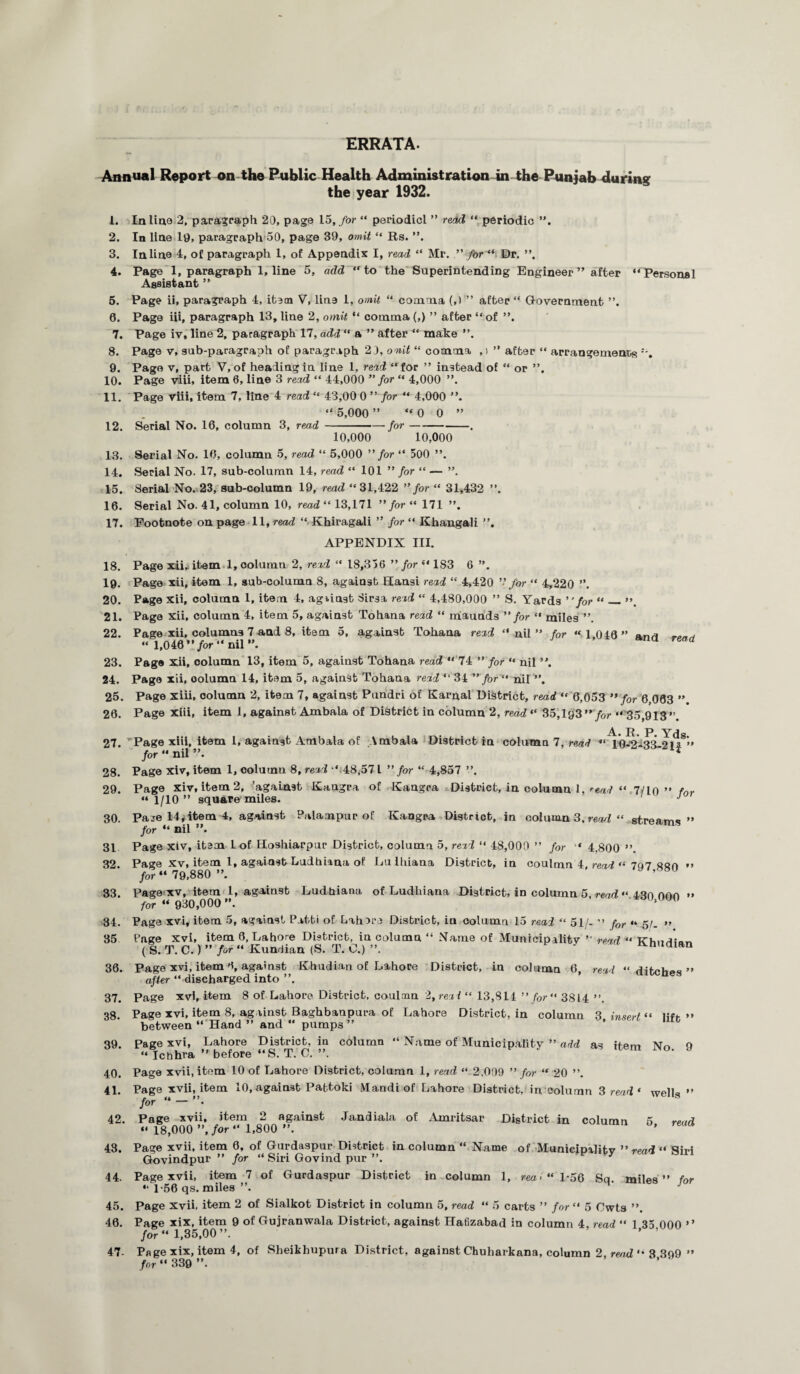 ERRATA. Annual Report on the Public Health Administration in the Punjab during the year 1932. 1. Inline 2, paragraph 20, page 15, for “ periodicl ” read “ periodic ”, 2. In line 19, paragraph 50, page 39, omit “ Rs. 3. Inline 4, of paragraph 1, of Appendix I, read “ Mr. ” for “ Dr. ”. 4. Page 1, paragraph 1, line 5, add “to the Superintending Engineer” after “Personal Assistant ” 5. Page ii, paragraph 4, itsm V, line 1, omit “ comma (,) ” after “ Government 6. Page iii, paragraph 13, line 2, omit “ comma (,) ” after “of 7. Page iv, line 2, paragraph 17, add “ a ” after “ make ”. 8. Page v, sub-paragraph of paragraph 20, omit “ comma ,> ” after “ arrangement^ , 9. Pago v, part V, of heading in line 1, read “for ” instead of “ or 10. Page viii, item 6, line 3 read “ 44,000 ” for “ 4,000 ”. 11. Page viii, item 7, line 4 read “ 43,00 0 ’’for “ 4,000 “ 5,000 ” “00 ” 12. Serial No. 16, column 3, read-- for-. 10,000 10,000 13. Serial No. 16, column 5, read “ 5,000 ” for “ 500 ”. 14. Serial No. 17, sub-column 14, read “ 101 ” for “ — ”. 15. Serial No. 23, sub-column 19, read “31,422 ” for “ 31,432 ”. 16. Serial No. 41, column 10, read“ 13,171 ”/or“ 171 ”, 17. Footnote on page l\,read “ Khiragali ” for “ Khangali ”. APPENDIX III. 18. Page xii,. item 1, oolumn 2, read “ 18,356 ” for “183 6 19. Page xii, item 1, sub-column 8, against Hansi read “ 4,420 ” for “ 4,220 20. Page xii, column 1, item 4, against Sirsa read “ 4,480,000 ” S. Yards ’’for “_*». 21. Page xii, column 4, item 5, against Tohana read “ rriaunds ” for “ miles ”. 22. Page xii, columns 7 and 8, item 5, against Tohana read “nil” for “ 1.046” anri “ 1,046 V/or “nil”. a read 23. Page xii, column 13, item 5, against Tohana read “ 74 ” for “ nil 24. Page xii, oolumn 14, item 5, against Tohana read “ 34 ” for “ nil ”, 25. Page xiii, oolumn 2, item 7, against Pundri of Karnal District, read “ 6,053 ” for 6,063 26. Page xiii, item 1, against Ambala of District in column 2, read “ 35,193” for “ 35,913”. 27. Page xiii, item 1, against Ambala of Ambala District in column 7, read “^b^-33-2liS*” for “ nil ”. * 28. Page xiv, item 1, oolumn 8, read “ 48,571 ” for “ 4,857 ”. 29. Page xiv, item 2, ’against Kangra of Kangra District, in column 1, 'tad “ ,7/ln >» rnr “1/10” square miles. ' 30. Pa?e 14, item 4, against Palampur of Kangra District, in column 3, read “ streams” for “ nil 31 Page xiv, item 1 of Hoshiarpur District, column 5, read “ 48,000 ” for '* 4,800 ”. 32. Page xv, item 1, against Ludhiana of Lulhiana District, in coulmn 4. read “ 707 880 »> for “ 79,880 ”. 33. Page-xv, item 1, against Ludhiana of Ludhiana District, in column 5, read “ 43n non *» for “ 930,000 ”. 34. Page xvi, item 5, against Patti of Lahere District, in column 15 read “ 51/- “ for 5/. »» 35 Page xvi, item 6, Lahore District, in column “ Name of Municipalitv ” read “ ( S. T. C.) ” for “ Kunriian (S. T. C.) ”. n-nudian 36. Page xvi, item 6, against Khndian of Lahore District, in column 6. read “ >> after “ discharged into ”. 37. Page xvi, item 8 of Lahore District, coulmn 2, read “ 13,814 ’’ for “ 3814 ”. 38. Page xvi, item 8, against Baghbanpura of Lahore District, in column 3 insert “ lift »* between “ Hand ” and “ pumps” ’ 39. Page xvi, Lahore District, in column “ Name of Municipalitv ” add as item No 9 “ Ichhra ” before “S. T. G. ”. 40. Page xvii, item 10 of Lahore District, column 1, read “ 2,009 ” for “ 20 ”. 41. Page xvii, item 10, against Pattoki Mandi of Lahore District, in column 3 read ‘ welL ” for “ — ”• 42. Pag®0qqm* 82o0a»?ainSt Jan<3iaIa of /Amritsar District in column 5, read 43. Page xvii, item 6, of Gurdaspur District in column “ Name of Municipalitv ” read “ Siri Govindpur ” for “ Siri Govind pur ”, J 44. Page xvii, item 7 of Gurdaspur District in column 1, rea ■ “ 1-56 Sq miles” for “ 1-56 qs. miles ”. J 45. Page xvii, item 2 of Sialkot District in column 5, read “ 5 carts ” for “ 5 Cwts ”. 46. Page xix, item 9 of Gujranwala District, against Hafizabad in column 4, read “ 1 35 000 ” for “ 1,35,00 * ’ 47- Page xix, item 4, of Slieikhupura District, against Chuharkana, column 2, read *• 3 3q9 »’ for “ 339 ”.