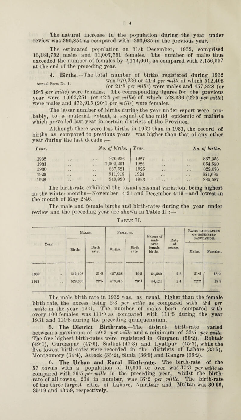 The natural increase in the population during the year under review was 390,854 as compared with 393,035 in the previous year. The estimated population on 31st December, 1932, comprised 13,181,752 males and 11,007,751 females. The number of males thus exceeded the number of females by 2,174,001, as compared with 2,156,557 at the end of the preceding year. 4. Births.—The total number of births registered during 1932 was 970,236 or 41*4 per mille of which 512,408 nnua orm o. . (Dr 21*8 per mille) were males and 457,828 (or 19*5 per mille) were females. The corresponding figures for the previous year were 1,002,251 (or 42*7 per mille) of which 528,336 (22*5 per mille) were males and 473,915 (20*1 per mille) were females. The lesser number of births during the year under report were pro¬ bably, to a material extent, a sequel of the mild epidemic of malaria which prevailed last year in certain districts of the Province. Although there were less births in 1932 than in 1931, the record of births as compared to previous years was higher than that of any other year during the last decade :— Y ear. No. of births. Year. No. of births. 1932 970,236 1927 867,356 1931 1,002,251 1926 854,550 1930 887,521 1925 822,076 1929 911,918 1924 821,685 1928 949,930 j 1923 885,587 The birth-rate exhibited the usual seasonal variation, being highest in the winter months—November 4*21 and December 4*19—and lowest in the month of May 2*46. The male and female births and birth-rates during the year under review and the preceding year are shown in Table IT :— Table II. Males. Females. Excess of Ratio calculated ON ESTIMATED male Rftte POPULATION. Year. Births Birth rate. Births. Birth rate. over female births. of excess. Males. Females. 1932 512,408 21-8 457,828 19-5 54,580 2-3 21-2 18*9 1931 • • 528,336 22-5 473,915 20-1 54,421 2-4 22-2 19-9 The male birth rate in 1932 was, as usual, higher than the female birth rate, the excess being 2‘3 per mille as compared with 2*4 per mille in the year 1933. The number of males born compared with every 100 females was 111*9 as compared with 111*5 during the year 1931 and 111*8 during the preceding quinquennium. 5. The District Birth-rate.—The district birth-rate varied between a maximum of 50-2 per mille and a minimum of 33*5 per mille. The five highest birth-rates were registered in Gurgaon (50*2), Rohtak (49*1), Gurdaspur (47*6), Sialkot (47*3) and Lyallpur (45*7), while the five lowest birth-rates were recorded in the districts of Lahore (33*5), Montgomery (34*4), Attock (35*2), Simla (36*0) and Kangra (36*2). 6. The Urban and Rural Birth-rate. The birth-rate of the 57 towns with a population of 10,000 or over was 37*3 per mille as compared with 36*5 per mille in the preceding year, whilst the birth¬ rate of all towns, 234 in number, was 37*2 per mille. The birth-rate of the three largest cities of Lahore, Amritsar and Multan was 30*66, 35*19 and 43*59, respectively.