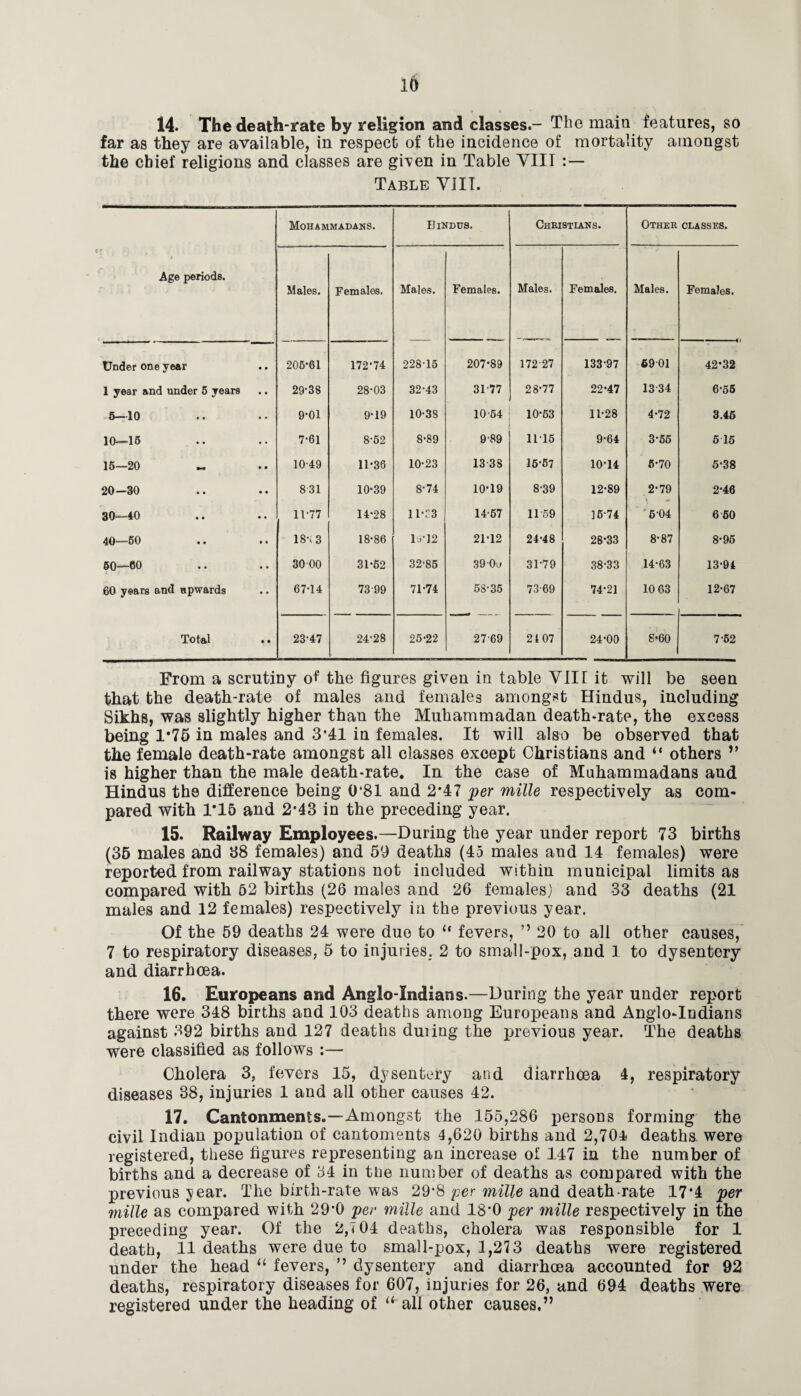 i6 14. The death-rate by religion and classes.- The main features, so far as they are available, in respect of the incidence of mortality amongst the chief religions and classes are given in Table VIII Table VIIT. ) Age periods. Mohammadans. B INDUS. Christians. Other classes. Males. Females. Males. Females. Males. Females. Males. Females. Under one year 206-61 172-74 228-16 207*89 17227 133-97 6901 42-32 1 year and under 5 years 29-38 28-03 32-43 31 77 28-77 22-47 13 34 6-55 5-10 9-01 9-19 10-38 1064 10-53 11-28 4-72 3.45 10—15 7-61 8-62 8-89 9 89 11-15 9-64 3-55 5 15 15—20 10-49 11-36 10-23 13 33 16-57 10-14 6-70 5-38 20—30 831 10-39 8-74 10-19 8-39 12-89 2-79 2-46 30—40 11-77 14-28 11*33 14-57 1159 15-74 ’ 6 04 6 50 40—60 18-v 3 18-86 19-12 21-12 24-48 28-33 8-87 8-95 50—60 3000 31-62 32-86 39-0o 3T79 38-33 14-63 13-94 60 years and upwards 67-14 73 99 71-74 58-35 73-69 74-21 10 63 12-67 Total • • 23-47 24-28 25-22 27'69 2107 24-00 S-60 7-62 From a scrutiny of the figures given in table VIII it will be seen that the death-rate of males and females amongst Hindus, including Sikhs, was slightly higher than the Muhammadan death-rate, the excess being 1*75 in males and 3*41 in females. It will also be observed that the female death-rate amongst all classes except Christians and “ others ” is higher than the male death-rate. In the case of Muhammadans and Hindus th9 difference being 0*81 and 2*47 per mille respectively as com¬ pared with F15 and 2*43 in the preceding year. 15. Railway Employees.—During the year under report 73 births (36 males and 38 females) and 59 deaths (45 males and 14 females) were reported from railway stations not included within municipal limits as compared with 52 births (26 males and 26 females) and 33 deaths (21 males and 12 females) respectively in the previous year. Of the 59 deaths 24 were due to “ fevers, ” 20 to all other causes, 7 to respiratory diseases, 5 to injuries. 2 to small-pox, and 1 to dysentery and diarrhoea. 16. Europeans and Anglo-Indians.—During the year under report there were 348 births and 103 deaths among Europeans and Anglo-Indians against 392 births and 127 deaths during the previous year. The deaths were classified as follows :— Cholera 3, fevers 15, dysentery and diarrhoea 4, respiratory diseases 38, injuries 1 and all other causes 42. 17. Cantonments.—Amongst the 155,286 persons forming the civil Indian population of cantoments 4,620 births and 2,704 deaths were registered, these figures representing an increase of 147 in the number of births and a decrease of 34 in tne number of deaths as compared with the previous jear. The birth-rate was 29*8 per mille and death-rate 17*4 per mille as compared with 29*0 per mille and 18*0 per mille respectively in the preceding year. Of the 2,7 04 deaths, cholera was responsible for 1 death, 11 deaths were due to small-pox, 1,273 deaths were registered under the head “ fevers, ” dysentery and diarrhoea accounted for 92 deaths, respiratory diseases for 607, injuries for 26, and 694 deaths were registered under the heading of “all other causes.”