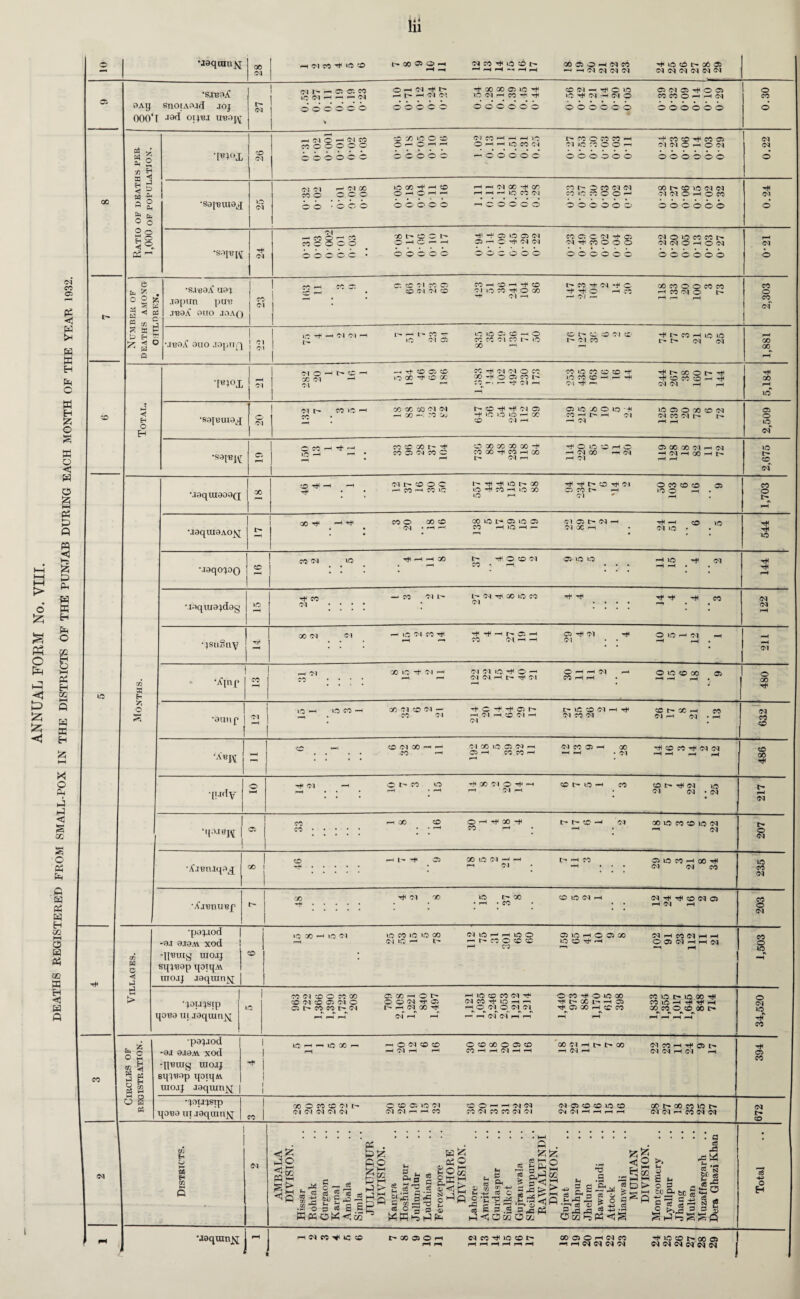J OI O •—« l> X H Tt CO O ^ ^ ^ (N o W CO »Q CO X X H (M t'F —< a> 03 X ooo‘r jad oijuj ujiajY S2 « 1 2 ° -M japiin pus » cn S Tt< »Q •/Ouniqaj •AjunuBp SO ■rH 00 rH L'- -r^ X IQ OI - CO 02 IQ CO pH GO -HI OI OI CO tJH OI X IQ i> x • co CO IQ OI t OI Tt< COO! o rH OI rH OI IQ CO OI CO o OI a> w c *< h3 ri > •pajjod -aa 9.I9AV xod qpraty uiojj sqjuap qoiqAV uiojj jaquinjq SO isooHia c-i io n is o co S'! IO i—11 l CJ U5 i—11 r-H IO O r^bROtC® i—' CJ roioHoooo Mi CO H -H OI pH co OI pH pH O 02 OI -H rH OI ‘^OlJ^Stp qoBa in jaqiun^j »Q CO OI SO O CO X X OI X 02 OI o 02 CO CO l> OI O', CO H o l' o © oi ^ 02 h H (N X ^ h IQ CO CO OI t* OI CO Tt LO H H h ©^ cq co oi^ oi^ — r-T of of r-T r-T O CO ^ o IQ X H h X h rH 02 02 X rH CO CO CO IQ l> IQ X CO IQ H rfl Tf H X CO O X X l> co o IQ o oi IQ 6h O co S v-3 o M O O g •pa^jod -9J a.l9AV xod qveuig uiojj sqiuap qoiqiv uiojj aaqum^ O —. IO -x I—I ON®® I OI rH pH O X X O 02 X CO rH rH OI rH rH X Cl rH OI rH |> t> X Cl CO H Tf 02 h OI OI rH OI rH •^ou^srp qoB9 in .iaquin^ 00 O W ® SI h o x 02 IQ OI O O rr rH OI OI OI 02 X X IQ X X t> X CO IQ SO OI OI OI OI OI OI OI P-1 pH CO CO OI CO CO OI OI Oh OI I H H H OI oi h co oi oi 02 X OI x VI t-t H* 5 s 01 *J9qmn£[ j <5 ^ M- g t> 5 hH p; . C3Z fio fc ■ ce 3 cS 5 S « ' < «$ J ” Cc ^ -1 £ ® o s < g Ej; W W O W < o3 ^ 02 pH , fcl. [a ^ oi O j— ►*< Ir W GC O H in P tH H ■ - - £-| § a* fc. = §^>fi H -B S5?fl S c S p Oh ff) ■— 33 C 'p p c OCQ P . CC Hh c3 H pj 1 an ; 3^1 ^ Gc p' = h P3 O 02 o J- H H cS P .fc P O T3 ^ *3 H 5 g S ■ eS ® £ +3 CS -C ^ 02 rs PC <5 *^2 CC' SiJh ® D ,> g ^ P CO >s 5 £ b O P m g£r m i g’S 5-S * 3 eS C5 -a W H H « C*3 W cS *s ^ rH OI CO ^ IQ' X l> X 02 O pH OI CO ^ IQ x l> X 02 O H OI CO rH rH OI OI OI OI IQ X l> oo 02 01 OI OI 01 OI OI