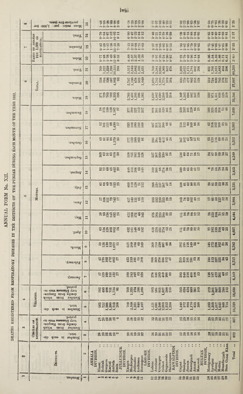 00 meal .940 enciAaid JOJ 000 I *9d 03 TBlox 24 h ® i C 3 5 — 03 • ••••• © < -mojj s © 03 CO © © <N_ -t|(KOW O 10 O 51 CO o oo m co io f 05 C'l i-H <M 50 CM CM t- 00 o CO 1C O (N 00 © 05 © 03 © •aai'Kiue^ 03 CO T* © 1^ co co CO © CO © © © i>ox®2 © 03 © © © tH I> CO t> rH © © © 03 © 00 03 I> I> © LQ 03 ©tH©©©F- h co 03 I> I> 27,007 •S9IBJ\[ © CO I> CO H t'r Tf* 03 © CO © GO © 03 © CO 1—' 03 © © CO rH IC C5 I-H 05 CM 51 03 •J0qtuoo3fl[ •J0qUI9AOJ^ <M H H CO © l> © © rH © CO rH H rH CO rf © © © CO Tji 00 © © © C'l rH rH rH D- —< t- © © rH © rH ro © GO 'H CO CO CO 01 GO CO © ID CO GO 00 CO (M CO CO 00 o i> Hi © © © © CO 03 © lO •joqo^oQ © -h rH GC © © © GO 00 00 t> CO I> CO © <M H 1- CO 00 © © © H © 03 © © © rH rH 03 I> Cl h *0 l> t> © © © © RO <M CO © © © © — 03 03 r— © CM (M CM LO lO CO 03 i—i CO oo © X H Cl T}1 GO t- t- © © IH GO r^OrfipHrtct^* rft l> © © O © © CO H j & •pa^jod -9J 9I9AY 898-B98I(J iCjO) 'BJideay; raoij sq;p9p qoiqAV uioij J9qxua^i CD D1 CO 00 -* © © QC rH rH © RG ^ h t- © © © © © 03 t- © 00 l> 03 03 03 CO CO .H rH 1> 00 © © © rH 03 © r-1 © © © © 03 03 CO ^ Ttl CO -H CO © 03 03 © © © © © r* CC CO -H CO rH |> © 00 © t- © 00 © CO r~. © C3 GO © <M PH © CO © •k 00 -pa; -sip qo«0 at aequin^ © «co 03 © © co 00 © 03 © © CM © © t- CO CO l> 03 © 00 rH © |> © © 03 rH © h 00 th 03 rH pH rH R^ © CO 03 TH 03 CO rH © rH H rH ©^03 ©^03^03r pH rH 03 03 rH p—1 © 05 rH © © 00 X t' « D rH © 00 p— © CO CO © l> © 00 CO IQ rH TH tH ^H 00 CO © © GO t> © 03 ©^ tH CO CO •po^jod •91 919Ai 89813981^ i£jO^ -Diidsay uiojj sq^ap qotqji raoaj agquinj^; ■qouq ■8ip qo89 ui jgqnin^j « r(* O 50 50 (M t8 «-» «M <M <M SI O CO 05 in 01 S* Cl -< <-* 50 (M O <M (M W51BK Cl Cl <M 05 CO 1C 1C to 03 03 i—l rH rH pH 00 t- 00 < 03 03 rH I » © 1H I tH ) 03 03 ; © I © 00©'50©03l> Ol C3 03 03 03 © © © © 03 03 03 rH rH CO © O *H h 03 03 CO 03 CO CO 03 03 03 © © © © © 03 03 rH rH pH r—i OOt>OOCO©I> 03 03 ri CO Ol 03 03 IH © 03 e o 03 •I9qran)q | •-* M W Ml ! g I 03 a .a 9° ^ A 2 eg H y o d c8 S a *-c PiOa<lc5 U Q< d c3 g S’S § ja b C3 -G —j ©J M 3 3 - PSO © -N I—I S ^ m s a!—i © <3 i n j o M Q S-» p © Oi W 43 O & eg. Q . 3 a a E.9 ©5 .3 eg © ^ Q eg 5 3 rK *5 X A M = Ql -3 ^ J -5<i0 7j0a2 Oc/2 ©> <q ^ S§ <14 -H H2 2^5 J »=C( M © 9 j- o c §U3 ! § j S 0 tC «3 s-i ^5 I 2 a © SO <8 -u> r N W •# u> (J> 00 05 O —< <M 50 lO CO C~ 00 05 O —I (M 5C H H 51 51 51 51 rjl 1C CO CO 05 Cl Cl Cl Cl -M Cl
