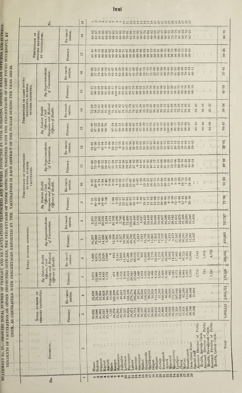 HH K W >H 3h £ ag A yi <5 x $ O 25 O A p o S M * Q jh o Z fi co Li 1 5C ^ xj O co H Im 2 P 00 < w s ® , n w O ■ 35 < w O W x P O <5 .. H 2 £ O P I—i 35 P « P ■J o P 35 33 P P <5 35 3h p fc p 3h p W H P5 P gj ffi H O 3h O £ o I—I H < A i—i O O < * o p p E-t i p H § p % 8 P w H x eg I p H 5 i A _■ P W l g E- P H <1._ S I . o sis «gg O h »1 5 9^ Eh (j H ?r, O S®o -3 CO -rj § g > .H O !>( P t) M % 0 A P o A w g a> <1 O St o H M § So« S g g K 00 A O M EH O _ M H H ' « S P 5*5 J C c EH Eh P W P co K W m p < Eh 8 S « 8 S ■£ o 5 g 3 **■ s,^ p S3 g hs .2 • ~ -o 8 OS Q *«* © p**c- •g £ r& *&D 8 Op 5° I 3>° 05 i° oh •S *§ . © g § g ' §* w II. ;> oq e ^ © . *S3 c *2? © 2°^ •2 2 g *fe» •h « e co co O co £ •p? Efe S Q o « «5i 05 1° OQ 4 s -3 I I'i 5 ! • • < S) ( «i so V •£ 2 s^5 •S| « £ C; €s g 5> ^ (-C1 o o § g g .2 > HJ ' 8 V c p S a ’C PLI 2 s % q q ft q h o H o o ^ . > 6 X c6 Ph o o CCS > o A u c6 a O rt 81 ® a P h c6 a o o ce > © A 3 S *fl ii ii p fS S a ’fcs ct .y © rs A >i Pi eg o -* o g eg O »> 4-J i« p >» p eg p CU O) H U 2 H CO O 5z? 05 N CO lO CO t> CO 05 O — m m ^ uo o ^ oo o c -* cn*o ^ '-■j <o t- 'X c. -H H h h H -H H H fM CKI W CK^ CKI X « 1^ CO CC W ^ I' « fM -H x ' 00 CO 'O O CO X Ol rf O ' 001^* ^ *f 'M CO Cl I CJ h Cl CO O ’f 'X -i 05 00 CO ^ O *C H CO (M 'O MO 'M l' Cl W3HKJhM'MXl>*0®C5HCOiOOC5WOOCOCO<NiOM^H(XOO(N CO O X o cc CO CO CO CO t' '.O h cc GO o cc o O CD CO 00 X h tN X CO I' CO 05 IT- 05 CO o ci co »c o h co o-i ^ r- o o x co co •+• co i0 — o CO CO X *t X h X Ol 05 ^ X O ’t H ih 05 >C CO O'! X ^ C'J rt^ ‘O CO CO >C X i* Ol ^ Ci CO »C CO X 05 CO 05 OC' 05' 05 05 05 05 05 05 ■ aOOQOOOO5QOCOG©O5C©QOC5G©G0COC© 1 05 05 05 05' '05 05 05 05 05 05 05 05 05 05 C5 '05 ': - 05 i CD CO X H 05 CO CO CO »C LC ^ CO CO 05 X O >C C5 CO ^ CC >C X O O ^ co >C Cl O CO 'CO ^ CO I CO h CO O C5 co + Ol H -t< h ^ CO X H IO O O CO 1C CO O CO C5- co Ol X ' » t>* CO CD »Q CD ^ coco-+»oxoi- (M X ^ CD M ^ ^ Ol X I> o O l' 05 >0 l- -h one >c co co 'f h oi x x - t'- -+ L— »0 05 I- O X 'C ^ HXMOMHOhHffihfliX'MHOOXHCChOlClHiO^XXOJ O oi X -f CD -H o ^ 05 05 »0 l- 05 05 »0 l— L- X O O X CD CO X I- ‘O I- >0 —« 10 CD ^ 05 1 05 05 05 05 ; 05 05 05 05 OXM-XhCDX CO X 03 X C5 CD DX 'C X 05 05 03 X ® O 05 05 05 03 05 05 05 X 05 05 05 05 05 05 05 05 05 05 w. 05 05 w X r- »o X 05 lo 05 D X »C O X Cl X X X H I- X 'M »C Cl X 'N CM L— \0 t- O H l- ^ lO H ^ 1C X 05 Cl 1C l''* It* X X C! CD ID ,3 X Ol S< <M ‘0 CD 05 Ol 05 X co GO 05 ID I> ID CD X CD X X ID 05 Cl CO O O nf j: t>. 35 lO -h »f. O 05 -h X Cl >C CD It* Cl CD Cl Cl CO 't X >C X Cl p- l-C It* O 05 CD •t—t—XXXXXCDl''* O C5 05 05 05 05 05 05 05 05 05 05 05 05 05 05 X 05 X b* Cl lO C 05 t' X X ^ >0 050>C050XH^t-X05 'M XCO,t0500XXL^X'+ • o ^ 05 05 05 O 05 05 05 05 05 05 05 o co *f o 05 lOiOSHOOQOTtH^HOO'Or-HSHtOO^I85iOt-OOiO^,J0 222SPS?^G3 h ,5 i5 n i5 ^ nr H; ih h# hn (M M Hf O 1—1 *8 hJhph-h^ioOJOX'CXCC ie § ”2 SSewHHeSS'WHiNHiaTiiHNNaNnfN rH (O O eo OOMffiWHftHOONIO -+ •£• -H o; 1' to r- HjH fflt'eiM3>00®CM>X5®®®|0®2*®2S KtOCHf'NHtSHjHOit'^ON'Mt'OHhC'WCO'M -f __( SH ic --H ’—i^O:SIh-CH3 HQ_)rHOOWOMlHlOO I tE M O >0 -1 'O ffl LO Hf H*1 >5 l' rH « CC O t OJOt'OO HJ* o CS » M1 W N C CO mM.iWN^t'fflaiW'MiQOtOCOOWOOCliO^ , 5H o —' t'- 50 si O Ol 01 CO « I t~- CO 1—1 •’f co >o <M —< o ; 05 'X1 iC •—hi X ■ i Cl CO 0-1 Cl ( X O' CD 05 Cl Cl X H X 05 1 CO b* ^ pH (M 05 o CO CO ib f-1 LC X CO « 1(0 Cl CD CD iO b* O O D l> -H TEC-U'f'Ot'lMOtOt'CIN®'M«0^®00»5iOtO 35i^P^H09'r>-HHH»Hcooo^HXic5^H»Qo — *ptT<r... PLtnPP^oooooooaHtH'yc-o H rH <N cq H <N CO ^H —< OJ X X X t' X X O b H H X ’f Cl X X X ^IS|SllJli.I3JJ.lll|lil|lll|||| rfio (N O CC H h © (N D M D oV x D MO O ^ ^ ^ ^ C0<N (fi rH CD- 05 t-aOLOcot-uo*oit-cot’Oqco2L;S^Cf‘if2f2n::c2i^':+3^'»-f,'»5 g 8 - s S S S S S S S; S 5 Z 3 K & A «.«A n ^ n 3 li If n 2^f«* 2'2ccr.cc,cco.D^x^^co,.. CO CO CO o' pH SH CO O >0 CO O 0(0 CO CO CO L' I - ci 05 -H co cc io o o -t ^ »S r, X — 0-1 — ' 3 X X Cl Cl Cl X CD 05 H i 03 X ^ X b X X O b *hO ! X X X X X X O C5 I^r <!N r x —r ct' co' ID cd id'*t - -f b Hf- PH CO M Ol iO M Ol : X *+ »D ID Hf Ol M X I> Ol CD X *+ •D IT* l— Ol 05 X X^ ID * of . ^ IO X CD Cl O X t'- O pH pH l — o O H X h «\ r, r. *h *■• 0-1 CO Ol CO' — =:g2rS2$-SS«®SJ®Sil8|'S?||||| , ^ ^ II x x S 5 o x x x o x^ q Tf id C5 co J v -o . v • Z' IO «* t-' 00* of of of 10* co' 00* x' co' Iff of -tH CC P CO H-H 10 pH Cl pH oi Is* Ol CO o D5 D5 CO CD 'M; CO 05 I- h* D L D *0 05 Ol CO srH ^D X O X X ssssgiili^SIl!slpl|!.l.„ «“« 21*5*2 «“« 3?«SSSS2S^25gSSggSI§2SS oi r- •v CO o 'CD^ of CO S3SSSSS||lsi5 = l«Isill2l||IP.II|! ”°-5 m * * IhXX Ol »0 Ol Ol Ol »D CO o o o o-2 3 3 , -SS 8 5 .s-g c § 'c8 ' Ii LS 2 c8 5 08 6C^ ■—; ~Z B to ___ a a so .s c 0 3 1-5 P 4) 3 P-* © © 6* 5* O o © 5 p p ^ 0 S Qj p eg O *c JA fl 3.J ■< O CO eg eg H ^ Eh £ O Q-d ' g 3 • (U ' 6x Ip. W o ^ XX «H4 W «** o g os o 5C? P .^3 O M O 'o O P ^4z~.o t g © .a' c r* * oS H Cg 2S -5 P eg q D h S d-3 $b 3 3-35-0 <Vd s N S C 3h —h »^i3iSx 2 2 2 -s O ■% O -s 4j oa, a®33»PHj!iK <^LoSSatB< < < ^ . ,*■- ^ifteDt^XOOpH Cl CO ID CD IT* X 05