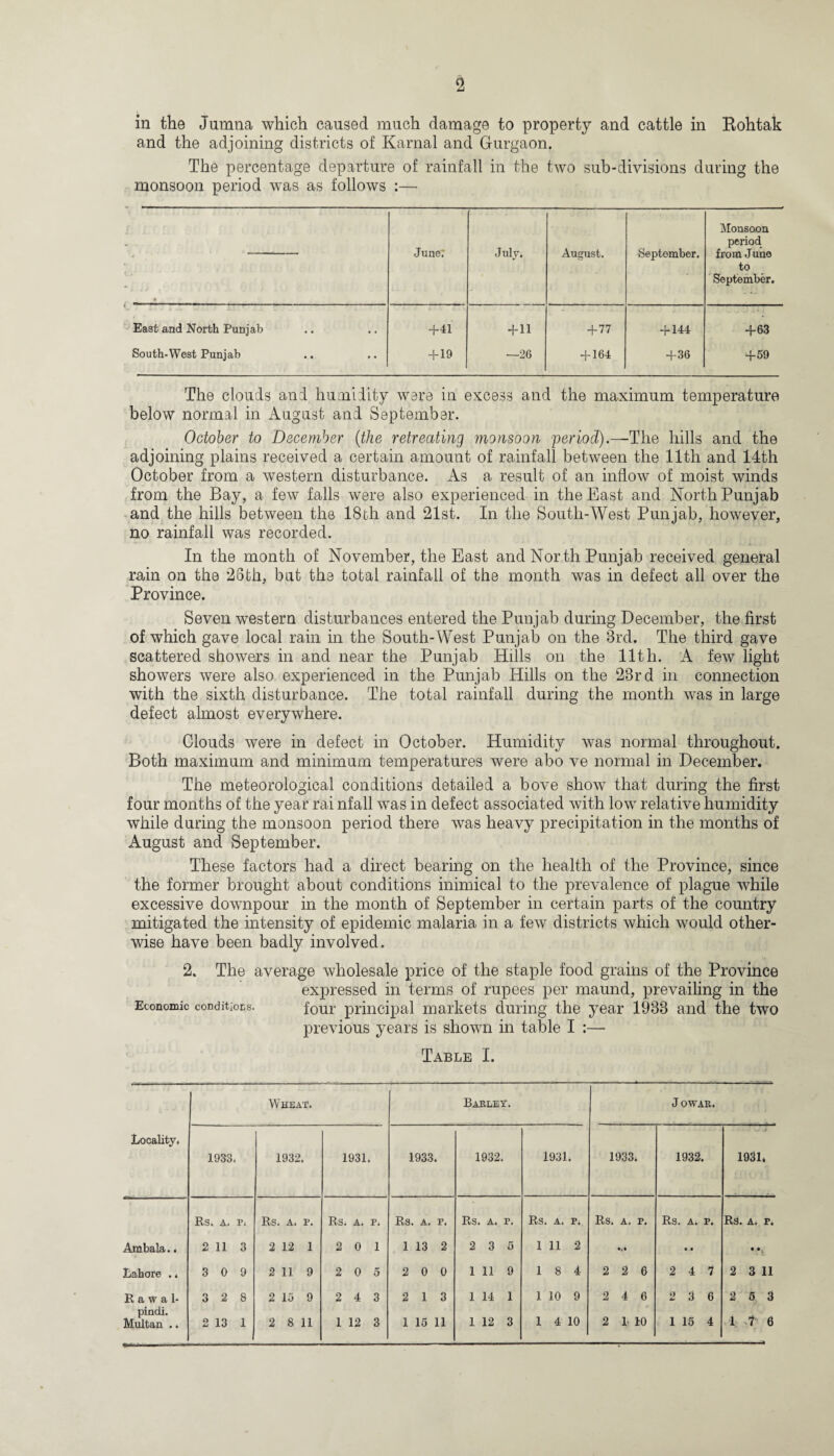 2 in the Jumna which caused much damage to property and cattle in Rohtak and the adjoining districts of Karnal and Gurgaon. The percentage departure of rainfall in the two sub-divisions during the monsoon period was as follows :— « June; July. August. September. Monsoon period from J uno to September. East and North Punjab +41 + 11 +77 + 144 +63 South-West Punjab + 19 —26 + 164 +36 +59 The clouds and humidity were in excess and the maximum temperature below normal in August and September. October to December (the retreating monsoon period).—The hills and the adjoining plains received a certain amount of rainfall between the 11th and 14tli October from a western disturbance. As a result of an inflow of moist winds from the Bay, a few falls were also experienced in the East and North Punjab and the hills between the 18tli and 21st. In the South-West Punjab, however, no rainfall was recorded. In the month of November, the East and North Punjab received general rain on the 26th, but the total rainfall of the month was in defect all over the Province. Seven western disturbances entered the Punjab during December, the first of which gave local rain in the South-West Punjab on the 3rd. The third gave scattered showers in and near the Punjab Iiills on the 11th. A few light showers were also experienced in the Punjab Hills on the 23rd in connection with the sixth disturbance. The total rainfall during the month was in large defect almost everywhere. Clouds were in defect in October. Humidity was normal throughout. Both maximum and minimum temperatures were abo ve normal in December. The meteorological conditions detailed a bove show that during the first four months of the year rai nfall was in defect associated with low relative humidity while during the monsoon period there was heavy precipitation in the months of August and September. These factors had a direct bearing on the health of the Province, since the former brought about conditions inimical to the prevalence of plague while excessive downpour in the month of September in certain parts of the country mitigated the intensity of epidemic malaria in a few districts which would other¬ wise have been badly involved. 2. The average wholesale price of the staple food grains of the Province expressed in terms of rupees per maund, prevailing in the Economic conditions. four principal markets during the year 1933 and the two previous years is shown in table I :— Table I. Wheat. Barley. J OWAR. Locality. 1933. 1932. 1931. 1933. 1932. 1931. 1933. 1932. 1931. Rs. A. Pi Rs. A. P. Rs. A. P. Rs. A. P. Rs. A. P. Rs. A. P. Rs. A. F. Rs. A. P. Rs. A. P. Ambala.. 2 11 3 2 12 1 2 0 1 1 13 2 2 3 5 1 11 2 «.i • • • •» Lahore .. 3 0 9 2 11 9 2 0 5 2 0 0 1 11 9 18 4 2 2 6 2 4 7 2 3 11 R a w a 1- 3 2 8 2 15 9 2 4 3 2 1 3 1 14 1 1 10 9 2 4 6 2 3 6 2 5 3 pindi.