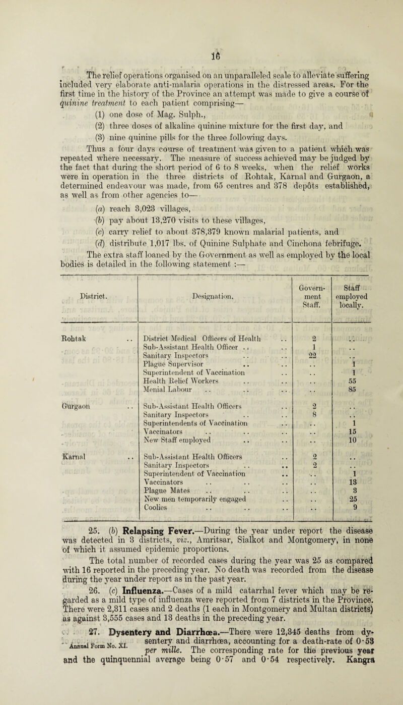 i The relief operations organised on an unparalleled scale to alleviate suffering included very elaborate anti-malaria operations in the distressed areas. For the first time in the history of the Province an attempt was made to give a course of quinine treatment to each patient comprising— (1) one dose of Mag. Sulph., (2) three doses of alkaline quinine mixture for the first day, and (3) nine quinine pills for the three following days. Thus a four days course of treatment was given to a patient which was repeated where necessary. The measure of success achieved may be judged by the fact that during the short period of 6 to 8 weeks, when the relief works were in operation in the three districts of Kohtak, Karnal and Gurgaon, a determined endeavour was made, from 65 centres and 378 depots established, as well as from other agencies to— (a) reach 3,023 villages, (b) pay about 13,270 visits to these villages, (c) carry relief to about 378,379 known malarial patients, and (d) distribute 1,017 lbs. of Quinine Sulphate and Cinchona febrifuge. . The extra staff loaned by the Government as well as employed by the local bodies is detailed in the following statement District. Designation. Govern¬ ment Staff. Staff employed locally. Kohtak District Medical Officers of Health 2 ? .* r /, - Sub-Assistant Health Officer .. 1 • • Sanitary Inspectors 22 • • Plague Supervisor . . 1 Superintendent of Vaccination • • 1 Health Kelief Workers , , 55 Menial Labour • • 85 Gurgaon Sub-Assistant Health Officers 2 Sanitary Inspectors 8 • « Superintendents of Vaccination r • 1 * Vaccinators . , 15 New Staff employed • • 10 Karnal Sub-Assistant Health Officers 2 • • Sanitary Inspectors 2 • • Superintendent of Vaccination 1 Vaccinators 13 Plague Mates 8 r ' _ . New men temporarily engaged 25 Coolies 9 25. (b) Relapsing Fever.—During the year under report the disease was detected in 3 districts, viz., Amritsar, Sialkot and Montgomery, in none of which it assumed epidemic proportions. The total number of recorded cases during the year was 25 as compared with 16 reported in the preceding year. No death was recorded from the disease during the year under report as in the past year. 26. (c) Influenza.—Cases of a mild catarrhal fever which may be re¬ garded as a mild type of influenza were reported from 7 districts in the Province. There were 2,311 cases and 2 deaths (1 each in Montgomery and Multan districts) as against 3,555 cases and 13 deaths in the preceding year. 27. Dysentery and Diarrhoea.—There were 12,345 deaths from dy¬ sentery and diarrhoea, accounting for a death-rate of 0*53 per mille. The corresponding rate for the previous year and the quinquennial average being 0*57 and 0*54 respectively. Kangra Annual Form No. XI.