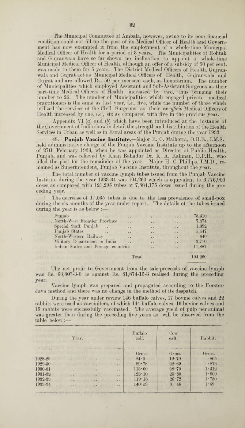 The Municipal Committee of Ambala, however, owing to its poor financial condition could not fill up the post of its Medical Officer of Health and Govern¬ ment has now exempted it from the employment of a whole-time Municipal Medical Officer of Health for a period of 8 years. The Municipalities of Rohtak and Gujranwala have so far shown no inclination to appoint a whole-time Municipal Medical Officer of Health, although an offer of a subsidy of 50 per cent, was made to them for 5 years. The District Medical Officers of Health, Gujran¬ wala and Gujrat act as Municipal Medical Officers of Health, Gujranwala and Gujrat and are allowed Rs. 50 per mensem each, as honorarium. The number of Municipalities which employed Assistant and Sub-Assistant Surgeons as their part-time Medical Officers of Health increased by two, thus bringing their number to 26. The number of Municipalities which engaged private medical practitioners is the same as last year, i.e., five, while the number of those which utilized the services of the Civil Surgeons as their ex-officio Medical Officers of Health increased by one, i.e.. six as compared with five in the previous year. Appendix VI (a) and (b) which have been introduced at the instance of the Government of India show in detail the strength and distribution of the Health Services in Urban as well as in Rural areas of the Punjab during the year 1988. 48. Punjab Vaccine Institute.—Major R. C. Malhotra, O.B.E., I.M.S., held administrative charge of the Punjab Vaccine Institute up to the afternoon of 27th February 1933, when he was appointed as Director of Public Health, Punjab, and was relieved by Khan Bahadur Dr. K. A. Rahman, D.P.H., who filled the post for the remainder of the year. Major H. C. Phillips, I.M.D., re¬ mained as Superintendent, Punjab Vaccine Institute, throughout the year. ' The total number of vaccine lymph tubes issued from the Punjab Vaccine Institute during the year 1933-34 was 104,260 which is equivalent to 6,776,900 doses, as compared with 121,295 tubes or 7,884,175 doses issued during the pre¬ ceding year. The decrease of 17,035 tubes is due to the less prevalence of small-pox during the six months of the year under report. The details of the tubes issued during the year is as below :— Punjab North-West Frontier Province Special Staff, Punjab Punjab States North-Western Railwav .. ; . «/ Military Department in India Indian States and Foreign countries 73,310 7,874 1,392 5,447 640 3,710 11,887 Total 104,260 The net profit to Government from the sale-proceeds of vaccine lymph was Rs. 63,807-3-0 as against Rs. 81,874-15-8 realised during the preceding year. Vaccine lymph was prepared and propagated according to the Forster- Java method and there was no change in the method of its despatch. During the year under review 146 buffalo calves, 17 bovine calves and 22 rabbits were used as vaccinifers, of which 144 buffalo calves, 16 bovine calves and 15 rabbits were successfully vaccinated. The average yield of pulp per animal was greater than during the preceding five years as will be observed from the table below :— Year. Buffalo calf. Cow calf. Rabbit. 1928-29 Grins. 84-0 Grms. 19-70 Grins. • 805 1929-30 89-78 22-69 •876 1930-31 113-60 28*70 1-312 1931-32 123-10 25*80 1-900 1932-33 119-18 26-72 1-730 1933-34 140-53 31-46 1-69