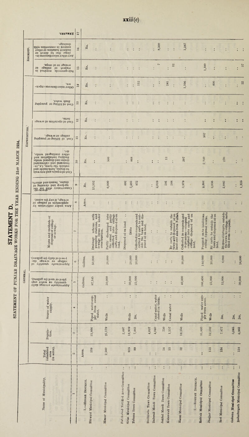 STATEMENT D. STATEMENT OF PUNJAB DRAINAGE WORKS FOR THE YEAR ENDING xxiii(c) •SaHVKHU 3 •agBupup qjiAY uojjoauuoo ui aaajnos jo jaajrp oj anp aiuoa -ui snoauBiiaaeuu jaqjo Any s ao <M •edoja jo jo aSBAvas jo aSBfins jo joadso.i M ■fias • aadxa snoanBuaosim jaijjo •jgjB.tt ijsnjj Su|diand jo 8injji| jo jsoq •taj«j a8B.tt.as jo noijBjado jo jsof) 4* o> W o 7 §5 i-H 0* *o9mas jo aSBqns Suidumd jo Suijjii jo jsoo c IO *09 \sqjoAV juaSuijuoa jaqjo sqioAv jBSodsippuB surejp [RjnUIBJJXa pUB [BIIUUBJJ -«!*•»•% ‘uavoj aqj apig^no puB apisuiqjoq ‘guiBjp oj sjeAiaubj pu« sjredoj jo jsoq o *0 © 00 o <M ©% Oj' sjaaKjg puB sjBZBq ‘sunup jo SuraBap pub daaq-dn aqj ^ US;)* ^oubajosuoo ft^ ©^ •(sojob ui) Aub ji ‘aSBAias jo agBnns jo uoijBoqddB Aq uoijBAijina j’aptm Bajy o CO Ss np OC O iH . -CJ PJ O is p m 2 m « 3 ^ £ - ° 0) PJ -3 CG P $ m 5® ft P cg ce iS e a S'gs > * a oft a o.2 o J G g ^ a) m.2 c8 40 bO*^ 9 o a 3 fcfi.G <d >-* C3 p, tc 43 .5 age i*»s ° >»S> P 4-3 tfi O B-B « ° Cj •—1 O ft 3 — O “Poo cS S ■£ r< a S tf) ce 40 ce siJoS5« 3 43 O » £ P o o 73 o ft 43 cg gS o TJ ^ P . c3 t? eQ SiH °o c >143 0 ^ o'* 73 ft ° oj •*■> C ^ 0) ® o S3 ft o o ~~ ft «w ©43 5 »-s Q ^ p-2 5 °~ O ° hr 'G _ ^ S “3 3 S a o p,~ _ co O 0<M U coT3 _ t fla ri 5 S a 68 >TJ >»^ a w3^ TJ fO P P _ P O A O CO o O ft43 o !fl i-H ® o w CO S I ° o O I 43 ft p p.S^ 'S S co .2^ 43 .-.I ■-. OX) 9 9 ft^ t w »-i r ft G’ft e •S £ S p S = •3 4) P £ G © co 7^ ° 7 P ru T7 P ^ •-« a; |8 2 § ° & aS oo 43 _ co C t:«« c8 G ^ o C 7 . 5 c >i P c 03 CO 212 £ g o ^ 'C 5 be* o 3 —4 ft 2>.S •S’® B S Is £ C *2 Oj3 7J ft 0 0) co G 2 «5ta (suoiibS ui) iC[iHp jo paso l -fip) agevvas jo aSenus jo XjijiiBrib ajBiuncojddy •9 « O p o o o o_ (0i’ 01 o o o © ©, ©^ o' © Cl —I o o o o o c o © o o o o © •ft *(suo[[b8 in) pasn jo paqd -dns jajBAi jo &jijumib i{[iop agpjaAB ajBcriixoJddy »o © © © © © <0> ,01 Zf> ft © © © © © © © p Q ft ©^ ©^ ©. ©^ ft © © N © * © »(f * * ! I o' © iff of 15 CO »o CO 01 ft © 01 ft o o © c6 ^ >1 n « p 9 tn M P C rn ft 03 3 3 co ci i.» D ■§ n So.. {-. t3 e4H <D T5 ffi S n <D . 43 Tfl *-§ %. A 43 43 P cS •— £©! — a; CC J- 6” co a o3 P cC O CO cc a> c3 43 CS? Is O 73 ^ St s o Q o p © H -§P g,2 ft © © GO © r>» © CO © © *> © © 01 l'* CO h* © © © CO -H »o »o O © CO I'. ft © •—1 ft^ © ft^ ©^ © I-* O? X 01 X © © \c of CO l> ft' ft rH 00' »flf 71 19 ‘O' © 01 *—4 rH cc r-i 73 ^9. QJ CO -7 43 CtJ 7h Oj fr-- 4342 ft 9 O eg £-1 ci H-§ts aj ft P k°> © © Fh o 3 Fh O 0) Q ft c8 ^ O O ce ft a .2 Ci .5 £ m p o Q 15 ft a o 73 ri ft 5 *3 ° 3 Q s * & ft p ‘o ^ 1 8 » § a 2 .■» X •2 P W H a g o O G O H ce 73 ce 3 ft g p o O > o H ce ce £ ce P 3 3 o o p fe o ce a is 5 ce 7$ o O p £ o ft ce £ p 15 M o Q ce ft a ce ft oi H a © ft 3 3 o O *ci ft *ft C D s ce 43 rC 5 © a ce J3 3 o 15 ft 'o •p i *c a a a o © 13 ft *0 *a p a cS P I C5