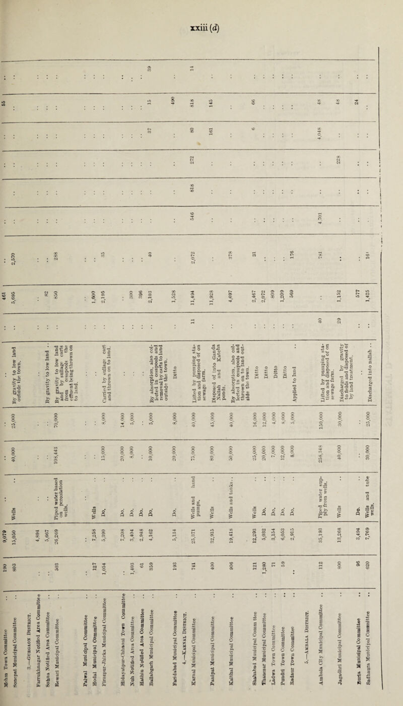 o< co nO iO s CO H 00 CO co 00 00 rH rH rH CM o 00 CO GO -H o CM l- CM 00 04 CM 00 T—I 00 CO rH »o 00 n0 CM 00 r-1 1 •. 00 l> L'* CO 10^ of ♦ • CM : : : cf • CO O l- CM O 05 oc k.O cc^ • 00 IQ * Ift O CO CO 00 C5 O 05 0 CM rH . C0 co r-l cf cm rH ■^4* 00 l> l> CM 05 05 05 CM l> id 05 CM 05 CO O O CO ».o N Cl 05 CO O. 00 CM^ ‘O • rH U0 rH T-f cf cf rH r-f rH o rH 0* CM T? P H n O > <v ri rs W T? a as £ o o +3 -*=> V a Li W) >, « rrt 0Q 03 3 ct^O Is I §«, » 2 „ to O J3 _ 05 0-*= O 03 ft bl) ^ 3 « C t« 03 •<-> ►^3 0^0* ■P >,0^1 ‘P ■“ -g T3 <9 pc M <-■ Or rt t,- O C C3 •3 5 m c k». £ rQ O T5 22 o» -*-* *C3 t} b c -4, T5 T3 O 0 P O c« ci O m O 42 *&sl clgS .2 § , ® O** <3 03 o^, > 'O ^ o C3 .+_i o o +3 pv [IS |lg r*J p <d ^ <£ b/) ? ^ «3 oj C3 > «r< .z, 03 3 43 “ <£ ci 'd 22 §1 03 O J-'P J> o a p « C3 o 0*TJ 423 p « o r; , ft~ . cSog O 03 4J {£ &C 0~ 0.J3 £'S£ ce.2 o « *8 £2 4-5 ■*-> p p p S rS P a ft *? 03 cm 60° P T3 'ft 03 c o S ft • 3 03 c ^se ^ C 03 — cc W.i £.2 S >>*** -P> o *pH3 bo £ £•'3 c ,Q ^ d « cc'45 t-« 'O x 2 o £r- 5^’° »C 42 c3 P O T3 03 04) P 0 0 0 O 0 0 0 0 0 0 O O 0 0 O O O 0 r r O 0 0 0 0 0 0 O O 0 0 O O O ‘<0 0 * o' 0 * ) CO*’ 0 »cT 0^ co 0^ 0 »o O' 0 Or 0 cf O' ©^ go O' no O O O © O * .O Cl 1- rH «* rH rH ‘O rH Cl CO o O O O 0 O 0 O 0 0 0 0 0 O GO 0 O O O O 0 O 0 O 0 0 0 0 0 O H< 0 O O^ O O' 0^ O' c O' O' O' O' 0^ O' O' W' 0 Or no O go I 0 o' no 0 0 no 0 I» cf 00 00 0 * O rH Cl rH Cl 4- 00 »o Cl Cl rH ‘O Cl rH CO 73 ^ 03 P 03 O !i 2 8 T3 ^ 03 03 a g S ° i fe o « o 1=1 o o o Q Q Q o fl c TJ a a «oooo & fi Q ft P P, S^‘  o »t5 ^ fti? ■»1 O. Pi 03 l'- o oT o »o ‘o' •H 05 00 O GO rH 00 CM 05 CO CO nO 05 O O rH CO 00 CO' CM' CM^ CO CM' rH 05 rH rH no CO * l^- no I» co Cl rH Cl CO in' 04 O i-H a> of CO GO CO CM rH CO ‘CO CO 00 rH rH 05 CO »o ‘O rH 05 CO 05 rH CM' O' rH 0^ OS' rH CM' rH 05 cm no co co cm no co co rH rH CO rH o C3 CO o 00 CO o »o r> rH CO rH 05 CM no 0 O ‘O rH O rH CO CO rH O CO rH 0 r* 05 05 rH O O CM 00 i> n0 rH t> rH 05 rH CM O CO O O 05 CM GO co a fi o o d o H g £ S p 5 o o *cS P o «3 ft 03 a 50 H 3 H a o o * ◄ 523 o <1 o « t- ? o L* ?3 60 3 d £ c3 P 1 a o o a3 £ c$ d rJl a g o o 'cS ft s s o O Qi *0 P 3 a a Sr P4 a a o o a ft *cT *3 p a 3 T3 O a o O 3 ft 'o •g 5 a c3 24 3 — 03 03 -UJ 1 a a 0 <0 2 03 03 0 03 -u is -*=> a •a d * 0 -+J a a a ° a O O •g O O M ft 0 a 03 03 ◄ '0 % Li 03 *a 3 r^ t3 s a 3 cp ? 20 ft >> +5 O to 0 P 4-1 g» bo 45 — cS 'd •§ — ■3 TO 3 * w <D 03 -JJ H O 03 '3 3 03 a H cn t-i -t-s 4-) r* 0 Q P 0 a 0 0 3 d- PI ◄ !Z! '5 3 3 « Hi a ft '0 a 1. 3 T? q rH 3 a 20 -w 3 2 3 £Ii cS cS 03 0> 1 2 o o ctf ft o 3 a 1 a 6 O 3 c- q 3 a ce i P 3 a eg M P C$ 23 T3 ««