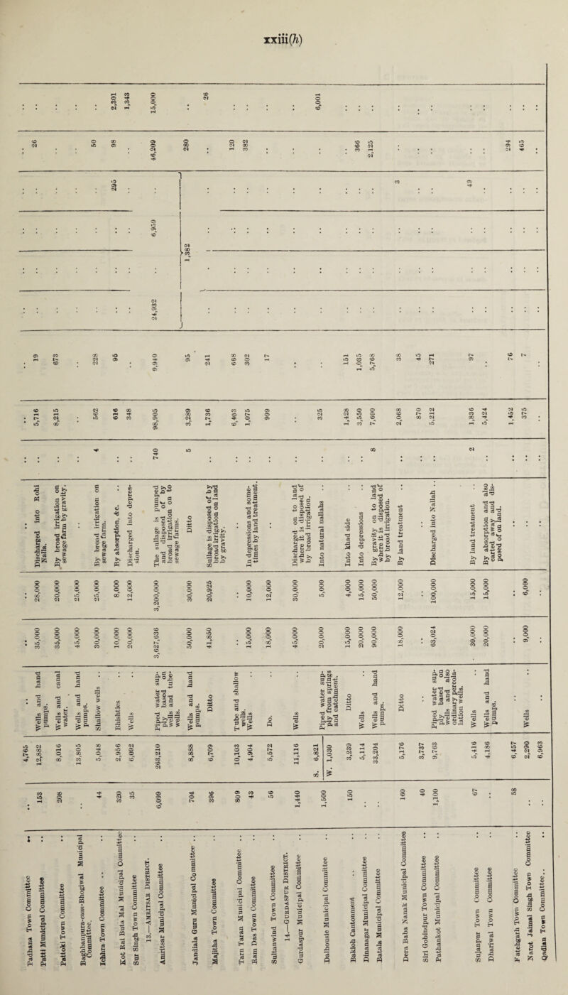 cO O GO ©> 0 O Ol co »© 05 \T. a 0 GO 00 CO 01 0 • ol co fH co • • • • CO rH • • • of 01 x© o> 05 co a x© c© 05 .00 fco 05 CO o> 05 CO 00 lO O uO r4 00 05 rH lO CO 00 vO fH O O rH l> 05 05 05 CO O rH lO CO CO CO 05 co • 05 05 05 CO co • • i”< 0 05 • * * cT * * tH ift CO iC <N CO ao 0) CO CO k© 05 r4 rH CO fH 0 00 CO 0 I> 05 • l> 05 • iO CO co 05 05 I> 0 05 * X© CO * GO CO rH «T rH 05 ^5 CO O 0 GO 0 05 CO 05 »o 05 05 iO 05 cO Is- rH CO 05 »« Is* CO F* ift co O 00 05 00 CO fH CO l> of uO FP 1© ^4 © l> X© P o Ph P a? s?. c3 ce *§'«3 .2j? P © W K- .2>,g? ■g« 2 S) >> © P * © o «3 b» p ce cf >> © P M © fl o ! er. P «3 ►» P A © p P © be ce P C3 oq © S’® P >» O 4) ® ■** ft _ © © h*h o 5 ° g 2 ■§ » OQ n d ^ o 5P S C*> ft*c £ P P © ® 'S S' _, o3 S^ <D^ ? g cep cc © h> >»p pg ®a p © CO fl © © ft!£ .2 ce . rrt CJO {>> js II aj o3 s t, >i 35^ C/3 £ a ii 51 d M CO ^ © 2 O 53 CO 00 £» © p a» f 1 ©33 A o .2 ■s^-g s>- $ a £ m •g 2^ CO P >> a ce +-> ce © © © P ce p ■go '—' © • _ 2 © © o o ^ ft-© «1e g-o.1? M >>.2 ~ g ce © © H iL H o)<D p *|p P >» P p i5 ce 52; ce p ©3 © >» P o • So 2 le*'© PP © © • ce ce'P s §>>- .2 C3 a S 3 ‘S £p —1 P ©^ Sts ►>§ 2, M O o © © 01 o o o 01 s <© o o 05 o o o uO O O O 05 O O O 05 O <o O O I O of O 05 fH fH CO © o o o o o o © o 0 0 0 0 O O 0 0 0 0 O O 0 0 0 0 O O o' of 0 Iff 1© 1 « lO 0 rH rH P ce p • © © • © <3 © q P CO P P p © r© £ © CO 2 . ce CO p= ^0 © ft 2 CO ft a *© © ft © g *© is © ft “ p CO o *3 p P © ce . o>-3,2 P © 3? £*l 0 P CO * 1© 05 CO i© 00 CO 05 O -30 05 CO 05 CO 00 rH O lO 05 fH 00 O 0 O I> GO O 00 O ©5, O 05 00 I> tH^ X© ■Fjf of GO CO 1© of CO CO 00 CO O V© rH fH co rH CO GO O X© 05 CD 05 CO CO 1© O 05 CO 05 O 05 O x© rH 05 CO O !>• CO GO • • CO © © ©^ © Ol © © o oT ft s t>0 . .2 ■£ ® a g o §■§ e § ‘tl P © © ce p p © 88 « ft p a © g > ft p a P 05 co r» CO CO rH O I> co CO 05 rH ©5 rH i> CO X© co co x© co 05 CD CD fH GO -# rH x© © © 1© © >© § r—I t» © co O CO X© 05 CO 05 05 CD of CO © ft o *3 © S © s o I © H ct © ce P P P • 3 • J s © 1 *bb 0 © © a H> P W a 0 0 3 1 O P S 53 « I a © 0 a s •a t O ce © ft^ © * 0 H © a H a s ce S p a ee 1 © i p 0 1 PH pm p © w 2 3 © o *ce ft o ’© © ce a © p *3 W 4-3 M M © H V GO S P © © o 5 © H P bO © m c4 a <5 1 © o le ft *3 © © a a O ■ce ft © a © o ce .2 p © P a o o © 5 © a © o © 5 © H ce p a 11 © ce u ce H © H © O © £ o H CO ce P a ce M H ◄ ft - ft o a a o o © © a 3 ft co ce p o a a o O *3 ©. © a © © p 'S p © a © 1 ce O P © 3 cS P © s a © 3 ft © a 3 be ce © ce .2 P a a © sJ 3 ft O © a ce P © s © © o © H H © ft P © P © o 2 32 a a © o 3 ft q © © p © ce p *s p © -p a a © © a © o a a o O a © H P » © P © O © H t- © ft G .2. *© © H © H *3 a © 3 P 3 3 H © g rl © s «e P ce H ce ft