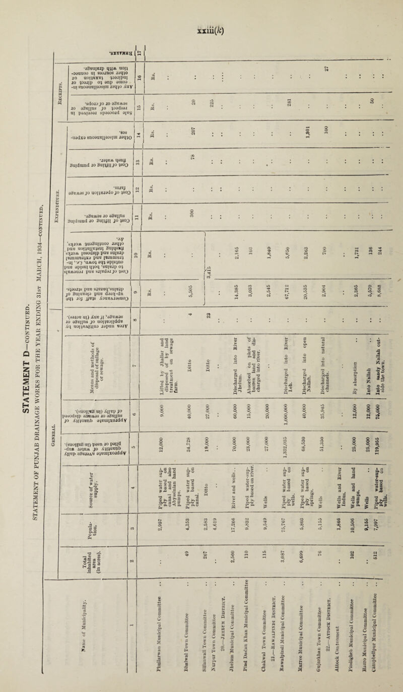 •sasTHaa H tJ £ M Eh /i <5 er< i—H & « W o £ H O < & HH c K ft ft ■<3 g e PR O Eh £ ft S ft H g cc H Pi 3 © ■ft ft •agtmpup qjjAi uojj -00UUOO Ul S0OJIIOS J9qjO jo uoijbxbj ^oaixpuj 10 JO0JJP OJ 0np 0UIOD -ui snoainqiaosiiu jaqjo Any •sdojo JO JO OS'BM.OS jo aSiqins jo joadsaJ Ul p0Al9O8J Sp09OOjd 0[ttS ft o 04 ft © ftl 04 GO 04 o © *808 -uedxa 8no0UB[[0osiui Jaqjo •J0JBM qsny Sujduind jo Suijjqjo jsoq P5 o 04 O co o o w ft ft - HI a W 0. X •uijbj 0JSBA10S JO UOlJBJ0dO jo jsoq •a&BAias jo a3«[ins Suidiuad jo 3UIJJH jo jsoo ‘s^joai jaa3ujjaoj jaqjo puts uoijufpjjsui SujqsHy 'sqjoAi pjsodsip pan supup 1BJHUXBJJX0 PUB [BJlllUUJJ -ui ‘'»’i ‘uaaoj oqj opisjno pus opjsui qjoq ‘suiBjp o; t>]BAl0U0J PUB SJIBdBJ JO JBOJ 00 t- M M M o o <n tf •ft CO o © 50 © rH © Hi CO o •ft CD © CO CO H4 • T-H^ r—1 00 • l> rH 01 <N tH i£ cT rH © ■SJ00JJS PUB SJBZBq'SUlBjp jo SuiuB0[D puB ddaq'-du aqj joj jjbjs AOUBAJ0KUO3 ■(S0J0B Ul) Aub jj ‘aSBAiOS jo 03b[[hs jo uoijBaipldB Aq uoijBAijiuo Japuu Bajy ►0 H * !s a O © o •(sUOp-Ko ISj) A[lBp JO pasodsjp aas.Aaa jo a3B[[na jo AppiBiib ajBuijxoJddy W •ft •ft CO •ft oi •ft •ft © 00 © GO CO Hi rH CO © © •ft . CO © •ft I> •ft . CO © © CO ci © gS * (N •ft 00 rH © Ol <N —' 'O ^ S-. CO -G 5^ J 5^3 CO ft % ^ 3K ft w o a -a w m H HH M © © © © © © © © © © © © © © © © © © H< © § o © © © © © © © © © © © © © i> * © •ft © © © •ft 1 <N 04 ift 01 © rH CN © © rH CO rH rH I> •(suolpejj ut) posn jo paqd -due ja^sA jo Ajijuuub Xjiup o^Bj0A’B ajBiuixojddv a . EC ft. *»-» ’S. ft a ft CO O Til o o o GO © © © © •ft © © © © •ft 04 © © © © CO CO •ft © © •ft © © © © Ift CO © © a oT ; © CO oT 00 rH l Ift •ft © co rH 04 04 CO © •ft CM rH i cl m n ft ft CO C3 t?ft3 'd ft >> P-r T* P Pi 073 “ a cs g •o a a cs 08 a _ ’co : TJ co i 5 ft* : S^. : §*§ CO mt3 ft ft -*-> co cs a 73 CS ft ft* a * Pft Pi pj ft 73 P3 A A 3° CO 5h d ft ft -*j CO cs eS PSP3 73 M ^i^ft •- P ft Pi CO ^ d ft ft -4^> CO a S3 ^ ^ CO d ,g ft ft.s s * ft ^ft 5 d a cS # CO co a dd ft a 1 d a flS © a £ p ft * p 3 CO S’O >5 %Jk qJ? ci> SaJS d . a =3 p.2 o Pi d ■as S |5! gs P. a ^ d H^a.s l> CO CO © © 04 © ift •ft CO tH © CO Hi o> rH^ •ft CD 04 00 © 04 04 r- rH cT © CO o oo •ft © © © H< © rH^ 00 •ft © rH © >0 £h- O C> rH Ci i- O <N © © © t- © © © rH rH oo © © rH rH © © 04 CO © (M O <N rH O ft!? <— c c% H © o> o> r-i O O eg B 3 H 1 fi H © M « V V HP ■P © HP HP | 4> CL- 00 Hi d P 4> o> fi M 3 -*-» V H OQ a © HP 3 o a> •a a) D Q a o ’a -H H* fl o O 3 3 M P a o HP § a <3 CP ft o a a o o a a o o -£> 5 3 o o t> fH W a 7-t 3 o CP 5 a a eg 3 a : CP a M P S5 3 H H CS p o *3 3 o CP ft 3 e Q F % w © p r- *< -t2J & 3 CP ft p © eg P ;© a ■rH a £ | •2 ft IS o o 1 o a •S3 F O o H o i# © a g o H ft r 1 '8 a H lt 01 ■p ft © H a &H eg Jg ’sB eg a CS H H a p 04 3 a oj d eg P d .3 * A a A 1. r*i 04 p Is ► eg 0) a> § cs d M «g *a 04 s © o -p 4P © © © s d a ft o (H N eg P d © d p i