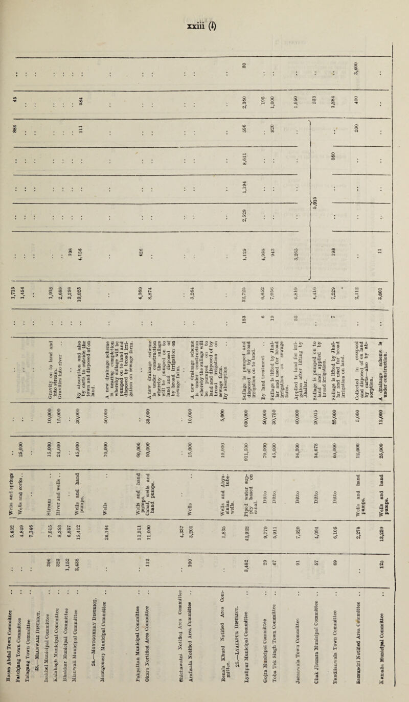 © uO © o © o CO rH ©^ of T—1 © CO © »TO CO GO © © CO CM O CO CO i© 00 rH (M 3 © © rH r-» © © N fM • rH h«t «0 J lA rH Tj< 00 GO 00 «o © T-H GO © <M TJ^ • © © © rH rH IM CO* © © TO* TO lA CM © © © © © CM iA lQ T-H rH CO 00 • <M • t— © ©^ GO TO TO* 00 CO CM CO © l> © TO © • <M rH (M rH © <M rH Q0 !> C9 CO 00 d a to d S 5 ° ~ 40 . O a|2 °2« A ■W W 4- V o'? 2a” O ova »<3 o ce 't><<-< _, v ° ’22’° S VI V CS x3 ® TO o soft o .2 4S Sts i—' -m g 02 ^ O 4* 3 02 g TO ^ 58 ^ , 53 ° ^ ^•sl Qi 3 © ^ JL 3 g ofi a h a a> 1£ —- to .i2 £ ,3 © d cl £J r»* £ d fT-J ^ <» B4 ^ 5 TO © ^ S © j5 O be © © be g ®3 ^ y cj O £ ^ 2 35 +* j. a> ■2 » S 3 ^ 2 3 ^ ° 3 V ° * S 2 g-S 5 ..2 & Pt>o sc « a ® o 3.2 t ©40-3 -4 d «—* 3 ~ -1 =S O 2 3 •“> M d rt 4) 9 92 A. is* §■ S “2 3 J s5 ‘3 fc, -al * 2^? 2 3 d o 3 *-H © —4 ,3 35 .2 £ £ q © o — 3 5 3 ft bo 2 TJ . d.£ g d 'g <9 M TO 2 o © 73 £ be -a0 5 m £» © r3 02 2 335 o >»; 3.2'3^^ < © -e ^ ©h © 3 bo © ^ ®h!j3,0 © ® -3 g . be 5 o 3 O 50 m £b< 3 ^ © <u 02 i 3.5 - -h © >» E d •^,3 9 s > 3 © ^ TO £ ^ Jr? -3 © ., *3 © 3 .2 £.§2 3 O 3 3 \£Pd a M 3 O ■2 a 33 <M & M . © o 3 bc^ TO TO -2 g ft« T3 tS a <s <3 O . 22 •n flg 8) TO ft 3 ,3 O 3 ^ g<w S ^ © O 3 ■O r 02. „ ^ ° © .rj © 02 g © 3 -+—1 TO © M 40 d 3 TO PQ ■°S 'd 3 ^-d © «m 4> 35 DQ 02 3 d .2 te TO gc TO .2® fi iz; vh s-4 a 3 a i2 02 tj.fi 3° d 35 .3 0 3: §i« d bed o >> ^r© o T3 . 3i 3 d ft O 3 TO £> TO be 3 ft, jfi © J<d TO « A 2 >->£ _ fip a ■0^2 S-o « § a i> 2,1” ^ - >, 8§^ © © d .3- © H TO .3 be . '•3 3d 58 -3 cj o 3^3 CC ^ 3 ”d.2 «2 3 -H> bOTO « 33.3 .a 3 3 © o ■9 13 © 2 bog ! 8 © © © O © © © © © © ©^ © © © © © UO l © © rH rH CO UO CO o ® ® ® ® Q ® ® O g © <?4 © © © LQ © © © © © © © © © © ©, © © © © id ! iA TO : »© © CM rH CM TO t> © © © © 8 © © © © CO t>. g © © © © © UO ©_ ©^ CO © © © © © rH © iA TO* TO © CM yQ rH rH TO © CO © rH CM © 3 O U I O H I -Q <5 a TO H o o 3 © H bO 3 TO be _TO TO H a —4 r3 be TO M TO TO 24.- ome -E © -9 TO 3 te 3 TO ^3 O 1q i-H PQ 3 a 1 springs m X t-> o o : 02 'S id hand ,d hand ells and imps. • id Abys- tube- §<§ «2 t-4 d Hi Hi O O © © © 3 d d hand 3 3 • TO (H * § *• * » • 3 TO TO TO £ © H-> -M -M* -U> -M *3 -M 3 TO . 3 TO «2 — a TO -5 3 (fj a S2^ an Wells sinian wells. d TO 5 5 3 5 5 ft 02 TO «_f o 02 02 H OG .3 3 13 3 $ <U 3 3 TO jg: ft^-^ 1> © >* 3 ftd to •r* ft© ft *© 3 j£ A if CM CO © © TO 00 © TO rH lA rH XA eo »A CO l>. lA GO CM rH TO TO © rH rH O TO O CO o CO CO rH © CM © CO 00 CM CM © © l> rH rH © © <M CO TO © © »A © rH 00 N CM © CM CM lA TO t>T l> 00 © LA rH © CM rH rH rH rH TO CO rH of TO ©‘ iA l> TO © of CO rH 396 323 CM © rH 00 CO TO SIT 100 CM 00 TO 29 67 rH © 57 69 •A CH • • • rH (M • . . CO • 2 a s -M I a O d © 2 o Q d © «a S§ a d — 40 © 3 IH ‘3 40 fc TO © TO TO ■M TO ft TO 1^1 TO 3 !? TO © a TO j? TO 5 ft o £ o d — © to d a a -1 H 31 - - 3 tn H? a a © o TO ft ’© ■a 3 3 © o TO A O H a a o c? 3 o H J TO TO d I a o o 3 © H 3 TO 3 3 TO H a ■8 O a TO 09