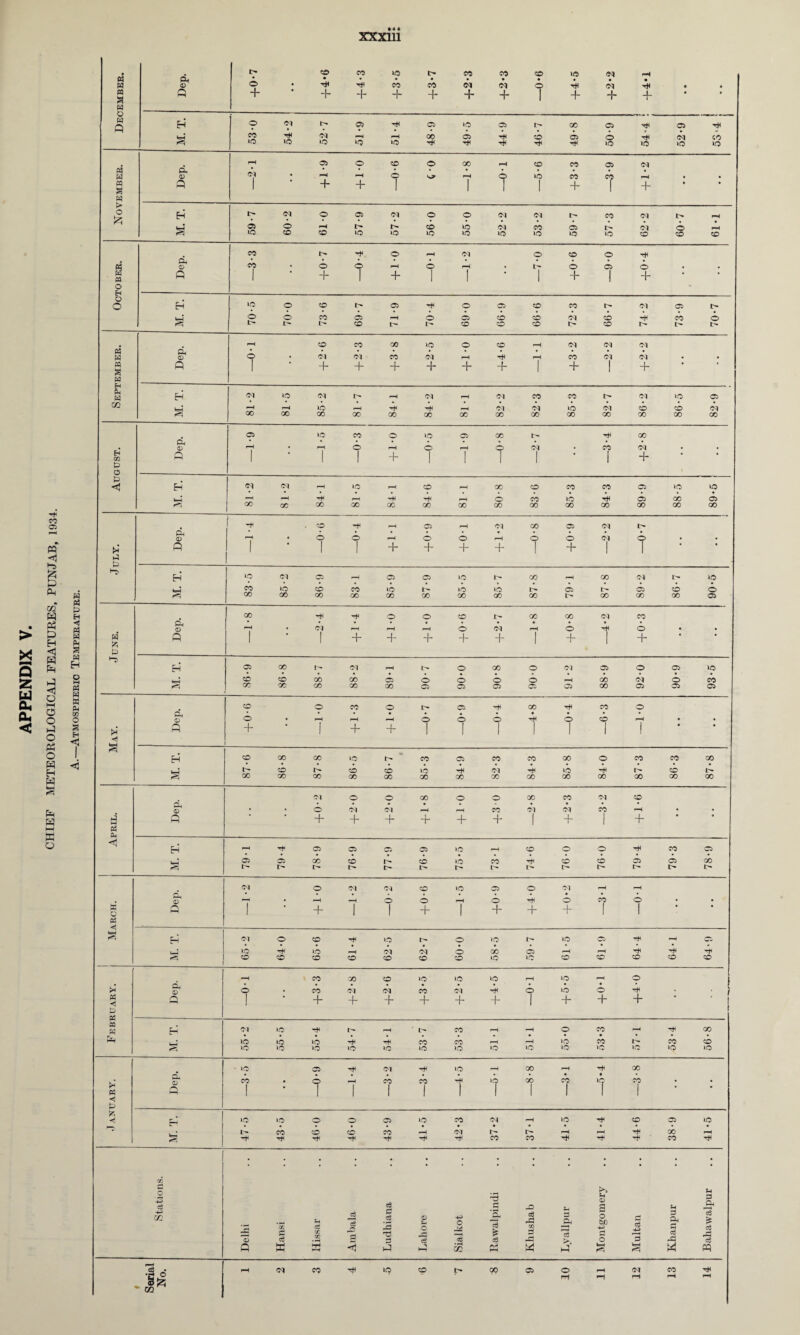 05 x 3 Z W On CH < ft g ft OQ ft Pm ft H <1 ft ft ft <1 o M o o ft O Pm o ft Ed ft ft ft f—I s © w P> Eh ◄ M H PM a w EH P3 « W PM GO o a Eh xxxiii d, l> CD CO JO OS os CD JO Cl pH • • • • • • • • w 0 o • rd CO co <N Ol o ft Cl Td • « P3 a H O H q fl + 4* + + + + + 1 + + + • Eh o ci i> © 05 >o 05 00 05 Td 05 Td HH CO h* Cl f-H r-H 00 05 ft CD 05 o 4’ Cl CO a JO JO JO l£J JO Td -d Td Td Td JO IQ JO JO rH 05 o CD O 00 i-H CD CO 05 Cl P3 pi Cl • • • • • • • • W 0 • r-H i—H O rH p JO co co f-H • PP a a 1 + + 1 1 T 1 + 1 + • • >• o b?r EH I> <N © 05 Cl o o Cl Cl co Cl !> rH a © © rH l> CD JO Cl co 05 Cl o JO CD CD JO JO JO JO JO JO JO JO CD CD CD CO Td. o r-H Cl o CD o Td « pi 0 CO • © o ^H o r—H # o 05 © , t 3 pa A 1 + 4” 1 ! • 1 + 1 + • • o - H D o Eh' JO © CD I> 05 Td O 05 CD CO Cl 05 1> a* o © CO 05 ^H o 05 CD CD Cl CD 4 CO o I> l> CD t- l> CD CD CD t> CD l> rH CD CO CO JO O CD rH Cl Cl ci P3 H & p • Cl IN CO Cl i—H ft r-H CO Cl Cl # w g « T + + + + + + | + 1 + • ' H ■ - PM W EH <N JO Cl t> f-H Cl rH Cl CO CO Cl JO 05 CO rH r-H JO i-H ft 4) rH Cl ft JO Cl CD CD Cl 00 00 00 00 00 GO 00 00 00 00 00 00 GO 00 05 JO co o JO 05 GO Td CO pi • • • • • • » • • • • 0 r-H • r-H o i-H o rH o Cl • CO Cl • • EH 03 ft 1 • | 1 + 1 | 1 • 1 + • • E> O <3 Eh in Cl r—l JO r-H CD rH 00 CD co co 05 JO JO rH ^H 4* r-H -H 4 rH o CO JO 4< 05 00 05 <■} 00 CO 00 00 GO oo 00 CO 00 00 oo 00 CO 00 Td . CD T* i-H 05 rH Cl 00 05 <N Pi • • • • • • • • • • 0 • o o r-H o o rH o o Cl p • • July. ft I 1 1 + + + + T + 1 T »o Eh Cl 05 r-H 05 05 JO CO rH CO Cl JO CO JO CD CO JO I- JO JO t- 05 05 CD o a CO 00 CO 00 CO OD CO GO oo 00 00 CO 05 00 rH o o CD I> co 00 Cl CO 0 rH • Cl r-H r-H f-H O Cl rH o T* © • • H ft I ! + + + + + 1 + 1 + * P Eh 05 00 i— Cl r-H o co o Cl 05 © 05 JO CD CD CO CO 05 o o o o rH oo Cl O co a 00 00 co CO CO 05 05 05 05 05 00 05 05 05 CD o CO o 05 Td CO Td co © CM 0 o • r-H f-H r-H o o o T* o CD r-H • • >H ft + * ! + + 1 1 1 1 | * a H CD 00 GO JO !> CO 05 co co oo © CO CO co CD CD CD JO rH Cl Td JO Td CD 00 00 00 'CO GO CO CO CO 00 00 GO GO 00 00 Cl o O GO o o 00 co Cl CD pi 0 • . © Cl Cl i-H r-H CO Cl Cl CO r—H • • 4 ft * + + + T ~r + + + 1 + * P3 PU <3 Eh rH T* 05 05 05 05 JO rH CD o o CO 05 05 05 co CD CD JO co 4h CD CD 05 05 00 a I> !> l> I> !>• l> Cl O Cl Cl CD JO 05 o Cl rH ■-H Q . 0 rH • r-H r-H o o rH o Td o CO o • • w o ft 1 + 1 1 + 1 + + + 1 g H ci o CD tH JO o JO JO 05 T+3 _l 05 JO JO f-H Cl Cl o CO 05 i—H rH rh '-h 2 I r CD CD CD CD CD CD CD JO JO CD CD CD CD CD CO CO CD JO JO JO f-H JO i-H © 0 o • CO Cl Cl co Cl Td o JO © ■ , PH << ft I + + + + + + 1 + + + H> « K Eh Cl >o T* r-H I> co -H rH o CO r—H co ^H • JO JO JO 4 co CO r—| rH »o co CO CD s JO JO JO JO »o JO >o JO JO JO JO JO JO - JO 05 ■Hi Cl *o 00 r-H 00 Pin 0 CO • © ft co co JO 00 co JO CO • . Ph ft 1 • I | 1 I T 1 1 1 1 * H 4 fe *< Eh JO JO o o 05 JO co Cl rH JO Td CD 05 JO _ • • • • • • • • • • • • • • ‘ CO CD CD CO rH Cl t- rH rH 00 -H S3 rH Td Td ■*d ■Md CO CO Td Td ' co Td cc O 43 og • ce • • -3 1—* -0 Sh 0 a * Sh 0 3 -4-J m •—* a rr. ct £ D eg IS 0 o Hft o -ftsj Dh e8 ts c$ rP2 rfi s rft o to Hft <H r—H p a* H o3 ce ■s H 0 cS • 2h B ce CC ftft o P >-0 c4 ft W ft <3 ft on ft ft ft JrH ft ft r—• Td g _• rH IN co ■HI JO CD r> oo 05 o rH Cl CO §}£; *02^