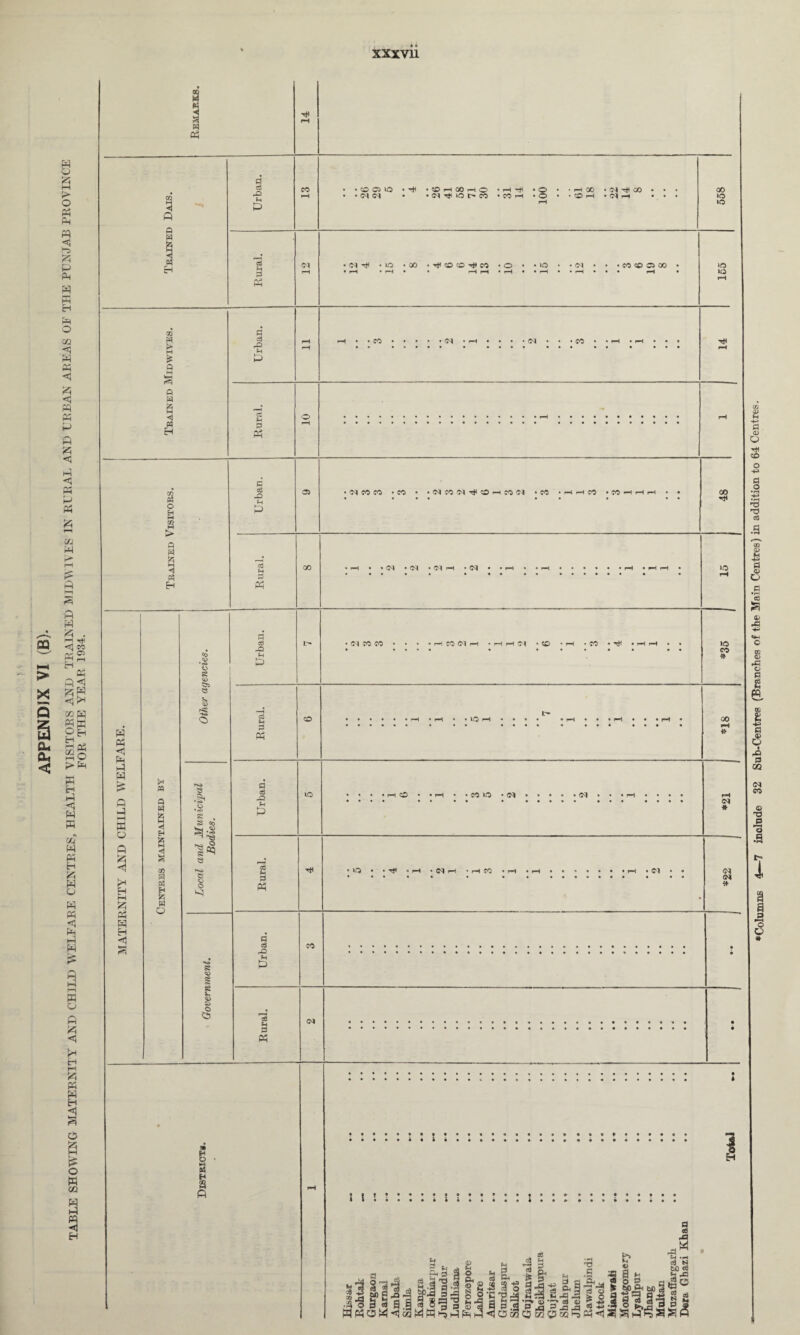CQ i—i > X 5 o* cu < p p g i—t p o ft ft ft <3 ’3 (25 p ft ft ft ft ft O CO <3 ft ft <3 ft <1 ft ft P ft ft <3 ft <3 ft P ft ft yj ft P ft ft ft . nH r+1 <3 eo ft 2 H ft ftp, ftg <3 lx soft Mft i—, ^ co'p. I—, ft p ft ft ft ft <1 ft ft ft ft ft ft ft p ft ft <3 ft ft ft P ft ft h-1 ft o ft ft <3 ft ft H ft « w I o i ft o ft CO ♦Columns 4—7 include 32 Sub-Centres (Branches of the Main Centres) in addition to 64 Centres.