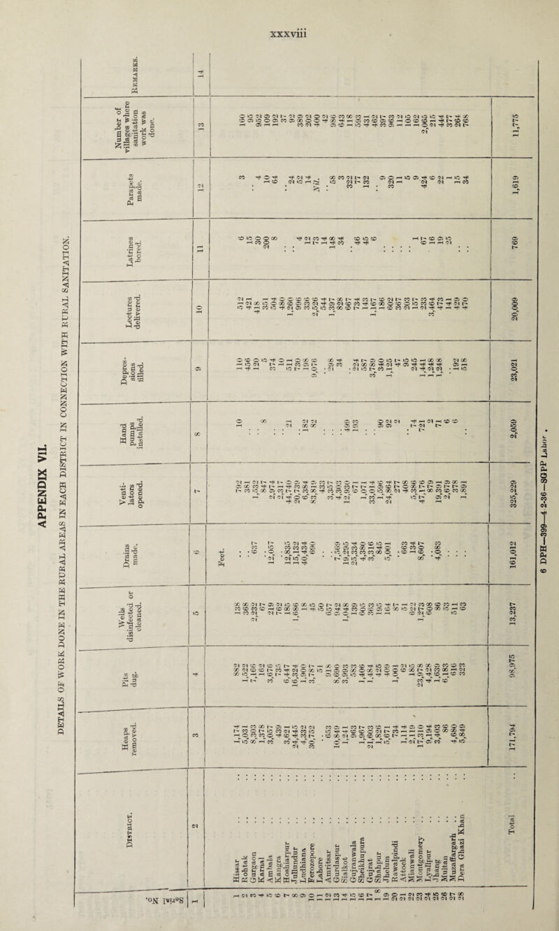 xxxviii « © s| § * 2 4^ 0 Ills’ 00 * g<r- g d *5 g-d •B £ -g o CO T3 0 0 H M 3 0 Ol rH H^OO^*OCD^t*OOt>rJiCOt'CO(N^COl>'M^COH050 HfNXOOQOcOC5C.'5(M^O(MCOCO^COOOO^OiOCOCO^^CMt'« •O^HMO'fCMOCOiOlOCOCOCO^HHHCOCOClHCM^^. Hi-i- •H r> •» w\ #> r» 02 ^ • 2 Pho-2 eS T3 M 0) ^aa | J 05 CO © CO © LO ^ © H © CO © rH »0 CM IH —i H CO © Ih rH ^ rH CO LO t* H O 00 Tfi t' 35 O LO L- LO O h X X <M GO rH © CO CIXX t^.(N^©t}<^^^ © H <M CM • <M lO l> CO rH (M ^ Oa <M * H tO © CO pH rH rH rH GO (M © © © © CO CM Ol GO CC © © © CM CM © © rtf M CM H CD CO r> cm t> d d Ph O ^ rH ® s I .d o ^3 45 §> S d © IO CM 0 0 PR * of • 00 rH T^CO * CM iff © rs r, r, r. r, l> © LO Tt< CO in of ’ TfT 00 00 Ol l>« C5 oi lO CO X o © t'* CM CC © »c CO O Tfi l-* H Cl CO 00 O M H o ft r» NNCOIMCOLC t#Ol''-iXO«4tO®^K53rtNiO®*OMOCO X’Nfflffit'MTfNOOCC. H3 3)CiOOailMOOfflXI''MCO«HW CC >0 —I h CO t- tT M Oi t' ©©CllOTfl-HlTtl’Hi© —I 05 CO <-> © co *• * ♦. *v *> »\ r> r. r. » •» r r r •* H t> CO © © H co OOCO r—i H rH CO T*< rH © rH CM E,g S o a s O H « ■-fC rH CO 00 © H IO <M <M l>CO©t>lOCOCMrtlCOlO h o' oT CM C0©rHC0l>C0©'^'^,,;tl©©'^,(?^^P'<^,^i LOTHrfCOCC©W^COHHH©©XGO^ • ». r, —** rH CM ^ rf iff l> lO © GO*' © © g|&gJs.^p|g|-c|^g~s ./) -5 ^ b h 2 2 ©} *P d-d c d©*©<M*©cc 0 •JOflceaedOdpScSBS.gJrtSrtrj Ph PM 2 d d c 1° ^ I I?: •S o S % i & —i a g c3 S -i r-j • eg JO a (h CS N Ifa3 S CS 3 ® CC H •°N I*U9S H M « H W ® t-00©©!—i'NfO'H'>a©«> 00 f-l Cl Cl Cl Cl Cl Cl Cl (Cl Cl