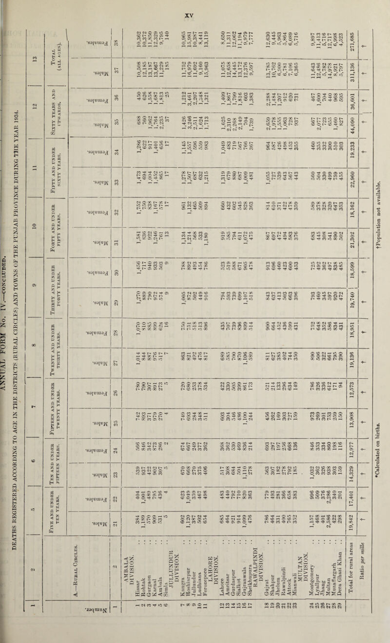 p R C 3 o % o o o s Ph O Ph ■h* 03 05 K <3 W pH w s H O h-i A P ft W O A A p rr- hr <3 •3 £3 P P P ffi H P O OQ £ o H A £ <1 5T w p p <3 M OQ H o EH « H OQ l-H A w ffi H £ A o <3 O H O A Hr ft ft c o o <c ft ft ft ft H co hr o ft ft co ft H <! ft ft CO 05 qo SO iC d cr. P W <J O H <• H a Q of* sn X « <! rH K ji r* P Eh L. K CO » K fi co to Ph p < w Q % 4 rH H X H — sn H P Ph W R « sn P Ph <5 O « to < H h Ph Ph O p P Ph H P sn to K P 4 P to W X 4 rH r* E- « e o H p K H Ph P to X Ph P P jz; W 4 »h >< H Eh Ph to W H js H P? w Q X* P5 Ph P C P H rH -< Jz? W W EH x W £ E EH H fin Ph W X Ph P w D PH Q to « < w w H Cu H p •S9|Bui9^[ •soj'Biuaj *S8PW CO N(N005»CO ® h iC M C5 i1 CO CO 00 CO l- h o ft ft oi of 3r. H h H 05 SC GO GC rt r-H 05 C5 CO Tt i-r O ft O ft CO O h C>1 ^ C5 N ‘OHCOfthh CO CO © H C5 l- ocT ft of - of ft O ‘O CO 05 co CO ’'t SO CD 00 H so ^t 05X0 I> ci 05 »c ic ft ft l> CO so 0C CO 05 f-r «—l H 05 0-1 oo rt< o r-> 05 ic 05 rH ft of ft ft »o 00 so d 00 JC r- 05 1C O X X CO Cl X 1C rH rH CO Cl rH ft of CO CO ft Cl 05 Cl O CO LQ I> 05 CO so h 05 CD H 05 r-H CO H of IC lOXlOCIcCt^ t* iO Tt l> l> 05 o co rf h jo ic *-r d rt CO of of >o Cl c ^ o >o 00 so O 00 o so h H CO CO o cO CO l> SO CO CO Cl X H rt OC 00 (M 05 SO rt I> 05 05 I> H Cl ft ft ft ft SO CO 1C CO O CO 00 I> CO 1C »C Cl UC X rr ci Tt CO IQ CO OC CM t> 00 rH H C O Tf W CM ^ <M ;o CO i—1 ft Cl H H C5 |> 05 CO CO CO O CO 05 rH o 00 ^ 00 t> GO SO CO X Tf h Cl O H X X o H Cl CO Cl^d 05 CO t> C l i—H r-H HCM-OXlO so O O rt CO 05 rt CO rt 05 ic X O Cl H ‘O h GC CO SO CO CO CO SO I> 05 I> Cl SO SO i—i CO d ^ rH (M rH Tt N lO CD l> i—i CO Cl f—H ^H S O x 2 t Cj § -H so 2 S cc ^ CO d ,,1 I>  (M __T 05 00 1C CO 00 l> >c jo so cm co CD 05 lO O 1> C5 h h CO 1C' O l> CD t Cl JO CD CM SO O tr. co Tt OC CM CM SO CO o so^ ft co o 05 © ft rt CO CO CO SD Cl H h CD H X CM h O JO H <M CD 05' rt CD JO l> CO 05 CO rt JO 05 JO1 OC rH JO) JO 10' C5 05 CO 05 tr CD tr Tt 00 rH CO SO SO O rf I> lO l> CO rt l> CD X CO JO CO X <M 05 JO JO 05 JO rf rt rt CO O O CM O O CO CD iO CO O h O rt CO CO CO JO CO CO co <M 05 CO rt rt d ic l> h 05 O ID CD h rf CO O r* X GO I - l - Cl lO i> o x co h <M lO CO so d 05 05 O I> 05 H rH I> 00 00 O CO CO CO GO CO O rt lO 05 CO CO 1C <M CO rt so rt O f- 10 SO JO rt O rt © 05 05 IO CO O CO 05 lO »o JO IO CO rt t>* rt •sapmiajj CM CO ci o x h x JO IO CO CD Lr H h X rr IO rH (M IO 05 rt CD COCO 005 05 H rt IO X C Cl Cl JO X CO CO CO O rt Cl CO SO rt CO JO CO CO rt O h (M X 05 h h MM MO GC CO CO rt rt-' CO 05 00 00 O l> CO CO !> CM CM rt 1C IO CO CO CO co co o CO 05 of <M <M CO 00 CO rH CO <M SO rH CO 00 CO N rt CO H *Q CO 05 Cl tr* H rf X X c CO r-H SO CO rH (M JO JO 1L 05 ic rt h (M IO H X 05 ri h h 05 JO CO O rt r- cm rt co co CO 05 Ir 05 X fr X CD rt rt JO CO CO IO OC H o CM CO rf O rt 05 o SO rt CO IO CO IO) o CO' so o o CO CO IO H rt CO C rf' I> 05 05 JO X Cl CO rt CD 00 05 05 JO co fr* 00 rt rt I.- CO 05 00 rH JO OC Cl H x l> O h lO JO JO so 05 rt CO so O CO O CO rH 05 CO <M O lO 05 CO Tt rt CD rf ic Cl (M tr x JO CM 05 CO 05 CO 00 rt CO rt OO rt 05 Ol O 05 o <M rt 05 i> X C5 h h c i 00 05 JO lO <M Ol 05 CO O I> O rt rH O GO IO rf* 05 rH CO 05 05 1> 00 05 05 CO 05 O h tr lO l> CD H lO CO l> CO CO co co rt CO rH C CO 05 00 SO rt IO SO CO CO O 1C h O Cl 05 CO rt 05 CM l> 1^ rf CO IQ 05 rH •S9{BUI9j[ 00 (M 0 0 10 05 00 SO O rH GC CO so ic t- 05 SO 05 rt O rt Cl SO 05 rH Cl X Cl SO rt rH rH h r- X C Cl rH ic JC ^H r-, 05 CO O CO CO C5 rH o so ic CO 05 CO iC rt IC X CO CO JC O^GO 00 OC rH SO I> 1> JC ic oo *•+ r- oo oo lc 05 SO rt rt 1C rt SO CO 1C X rt °v cc •89IB^[ •sajBUia^ CM rt rt h- CD 1> h* H Tt 00 C^* rH O 00 00 05 IO CO H Cl CD fr CO Ol 05 r— 00 00 rH rt 00 05 1C O O CD 05 X X C h O X CO IC X h ic h MC Cl t o H <M X O rt 1C 00 CO CO rt l> CO O CD Cl h JC o 05 O <M SO 05 05 00 lO CO so l> CO Ol o CO rH <M 05 05 lO ft o rt 05 SO CO 05 SO CM O O t- rH CO 1C 00 05 O 05 t- L- CO 00 CM O O CO 00 rH <M 00 JC l> CO h CD Cl CO IC Cl O 1C 05 h CO Cl CO O 05 CO h rt CO JC CO 00 ph h rt CC SO rf 05 Cl PH CO 05 CO rt >C Cl H Cl CD H CD CD CD Cl h rt X Cl CO H 05 h CC CO CD h 1C <M Cl CO H 05 o t rt 05 t- 1^ OC CO 05 Cl 05 CO rt 00 pH rt 05' 00 rf H CD Cl CO JC CO rt CD CD C rt O O rt 00 O rt SO CO 1C rH rH CM SO (M 05 CO l> 05 ic CO CO O Cl JC rtClHCOh h CO 05 h CO 05 O h CO O JC IC JC 05 CM CO Cl PH •sajttinaj rt Cl •S9{BJ\[ •S9JBIU9J CO Cl Cl Cl SO CO O l CO so Cl SO' rt rt GC ic X CO X Cl rt 05 t» OQ h* CD rt t'* CD SO so 01 CO CO X Cl O 05 CO rt so so CO so CO h CO CO 1C rt 00 Cl CO i> t> so oo so 05 05 05 1.0 SO CO CO Cl H Cl SO H so CO rt O 00 SO rt IO CO CO 05 rH 00 CO CO 00 pH pH 05 t'- ci ci lo¬ co CO Cl o o 1-0 05 rt 05 CO o oo o »c CO l'* CD tr tr O SO SO Cl CO rt 00 rt rH o 00 -OXOHh LO CO SO >0 pH Cl CO I> Cl 00 Cl ic CO O 00 h* 05 X 1C CO pH ci 1> rH Cl Cl SO 00 CO 05 CO so Cl CO O ‘C O CO CO 05 CO pH rt H C5 ic CO rt O O 00 05 CO rt O rf h -t co 05 05 oo Cl t IC CO 05 SO O CO t rt co o ci o o co GO rt 05 r- Cl SO rt rt t- GC CO 05 CO rH SO OC CO l> 05 00 CO ic oo 1^ rt Cl CO CO CO SO 05 SO SO O rH C5 O t> 00 rt o 05 1C CO Cl CO Cl CO ic cf GO O 05 cf 05 Cl CO o ~r •S9|BJ\[ Cl ^ 05 O 05 H 1C 00 GO'- O CO CO rH JC 05 1C Cl O Cl rt O Cl OC O 1C CO rH CO 1C SO IO rt H rt 05 SO 00 CO Cl rH 05 I> CO rt 05 05 © rt SO rt H o IC Cl GO SO CO O so ic l> rt CO rt I> CO 02 fH P5 H O ■4 t3 iM oo ^ to e<) oo ic ® o oo n a H ^ rf <N P (N <3^ P O Hfj CO s CO < ^ ^ O ~ £°g .2 o 3 ri a rs' ft Q o Pjp hH rjl tD w :PQ hi g Zs bO^H d cn > ci C ’ 2 o . - ® P^3 02 O C M sS (<3> P ^ t* m ® -+-1' cS O •c ^ P a S3 Jr O . Cu i—i 2p«? : <) ce S3 -i.k. - S -3 <3 P T) d i ‘eL te o I O y-> CO s bi d o 3 ce -3 fl H3 dS (-■ _ §)§ sn C5 a a 2 S •jaqum^j rH Cl CO ^ 1C SO r- oo 05 o i Cl CO rt JC so t*- 00 05 o rH Cl CO H H Cl Cl Cl Cl rt IC so GO 05 M Cl Cl Cl d Cl Cl rt °°p of sn S 0 p c8 ^5 p p p H CO -h» ft ^Calculated on births. fPopulation not available.