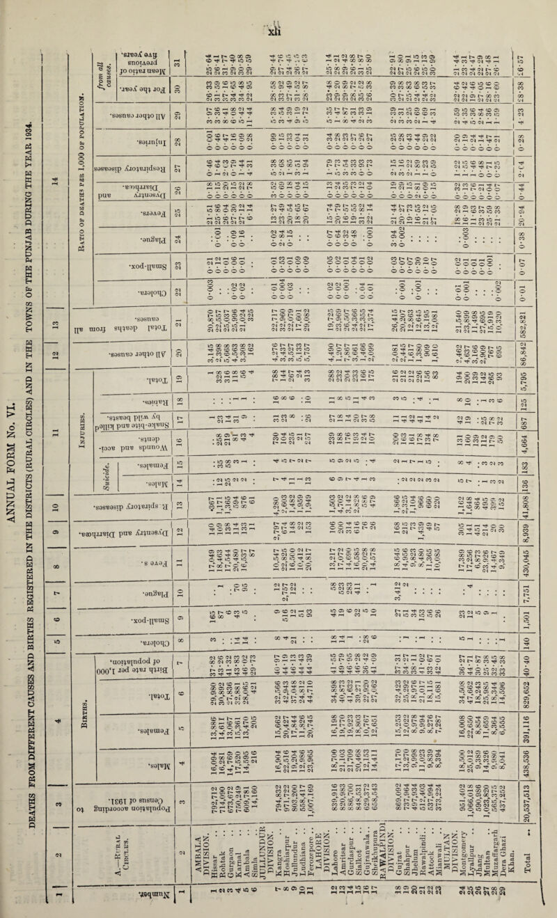 !25 ° a | § B O A* Ph  1-5 H 3 B p 0? ^ H Jz; § ◄ s eo <N 05 co * o w fa H J b fa O fa fa o © © © « fa fa tn W fa hJ fa O fa O o M fa -t 05 0 ft 3 p e *fc»« SJB9jC 9Ag —H l> © 00 Si CD 50 »o CO rH GO © i-H © rH © eo © rH 05 CO 1 rH Sn0lA9jd rH CO CD ■HI c- ■HI 50 50 C'- ■** cu rH Ol GO 00 00 05 oo 05 I-H rH 05 CO Ml d rH 50 JO OI JBI UB9J\[ 50 CD rH 05 © 05 05 rb CD 50 GO 05 CD rH 50 d IO CD ib o cc '-f Cl i> CD CD Ol Ol CO Ol CO Ol Ol Ol Ol Ol Ol oi Ol Ol Ol CO Ol d oi Ol d Ol CO Ol d d d oi Ol d CO 05 CD 50 GO 50 GO Ol 05 Ol I> GO o 05 d Ol GO 05 00 CO 00 CO l> Tb Ol CD 50 CD o 00 •jB9.t gqj joj o CO CO 50 rH CD 05 50 05 50 00 • Ol 00 l> 50 CO CO CO oo CD 50 CO CD Tb © l-H CD CO CD ^H l> ■Hi Ol 00 CO L- i-H CC CO 05 05 OC 50 CD O 50 P p Ol d Ol 05 00 CO GO Ol CO CO CO CO Ol Ol CO Ol CO Ol Ol Ol oi Ol CO Ol CO d Ol d Ol CO d d rH d d CM CM sgsBBsip XiojBaidsgq l- d CD tJH CO 05 Th1 i-h CO Q ^ CO 00 00 CO CD LO H rfi CO lO 05 CM O ■ 50 CM D CO CO CO CO l> l> 50 CO 05 I> H IQCOMOO 50 CD CM CO CO CO H H OJ GO OUO d CO d r-H rH O one cd oo m »o CM 50 Tfi -rti CO f—i f-H r-H O O O •saaqjJSiQ; pUS AI^UOSAQ co CM 00 50 O lO CM 00 HmIMmCM^ o o o o o o CM C5 50 CD 00 ^ iO r-H i-H CO Th r-H CM 50 CO CM rji COt'HO CO O O O O o o o o o o D C5 IQ m D io r-H CM r-H Q0 O r-H O O O CM O O Ol CO CD rH O CO r-H o (M O O o o o o o o •sjaAa^ 50 CM h CD rj< O1^ ^ IOOOOCOHH F-H ic CD l> t> CD CM CM CM CM CM 05 CM ^ rti 50 I> 50 CD CD 05 l> I> 50 CM O O 00 rH CO CO r-H CM O 00 o CM r-H CM 50 O rH CM CD 05 rH CM r-H i-H CO CM ^ CO 50 <M 50 (M IO f-1 o rH O 05 CO rH I>- CM CM 00 05 CO I> 05 00 <M h CO CO IQ CO 1 CO 50 •an^Bjd •xod-qBtag •Bi9[oqQ CO <N pH <N pH CD pH (N i—l © O O O O © O © i—H CO pH © © © IQ © © © © © © © © IO Ol —H Ml pH 01 ©©©©©© ©<©©©©<© COt't'OOb. © © © CO rH © ©©©©©© Cl H H H © © © © © © © © © © © <N (M eo © © <M <M ■ © © © © M< rH © © © © © 0-1 Ol © © © © M< r-H © © © ' © © 1 © rH © © © © ■ © © © © © © © © © © © •sgsnBo qB tiiojj sqjBgp Ibjoj, •S9snB9 J9qjo q^r on a M fc> ►-a T®V>JL o (M Oht^CDrfno I> 50 CO 05 CM CM 00 50 O 05 © CO © CM 50 50 r—I CM CM <M CM Ol l> O 05 h <N r-H CD t-* O 00 I> 05 © CO © or of of of d CO Ol rH d 50 05 l> CD 50 Ol CD O CD 50 l> I> 05 50 CO CO CO of CO CD rjf of rH Ol Ol Ol Ol r-H 50 l> CO 50 50 H <—< © CD Tt< 05 00 ^O) 00 CD h O co © of of CO of Ol Ol H H H H O 05 00 50 05 © ^ 05 05 05 m Ol 50^ GO Tt* CD 05 CO rH CO r-T tT IQ cf CM CM r-H (M r-H H 50 CO 00 CO 00 CM Tt< 05 CD CD O CD I-H CO CD 50 CO r-H CO CM io ^ co CD I> l> CO t> CO ^ CO 50 Ol ^ IO rH T^f CO CO 50 50 O l> H CO 05 05 o CD CD CD 05 O^ 00 CD^ © H 1> CO rH Ol GO CD 00 CD ^ Ol rH r-H IO CO CO f-H •qoiq«a GO GO ^ 1> Tt< CO 00 ^ CD Ol h r-H Ol CO CD 00 CD GO Ol CO CD 50 OO CO o CO co t> Ol Ol Ol Ol I-H H r-H 50 t> o 05 O CO^hoOoh O ^ CD CO 05 CD Ol Ol r-H rH r-H CD Ol Ol CD CD CO H H rH Ol 50 00 Ol CM Ol CM r-H Ol I> CD 05 1> IO CD CO CD O CD 05 ^ CD H 05 t> CD of rff co of ^ O 05 Ol 50 CO 05 o CO ^ CD 05 rH Ol r-H rH Ol X 50 rH CO CO 50 •sjsBgq pi!''4 ACl i> p9qiq pan 9^iq-aq,eug | ^ CO H 05 Ol rH CO r-H CO 00 CO Ol CD Ol I> 00 T* o t> GO Ol r-H r-H Ol CO 50 i-H H Ol r-H Ol rH Tt* Th r-H COO • r-H CO CD Ol 05 • 50 00 Ol ^ r-H • Ol t> CO •scpiap co -ioob pu^ spuno^\ | ^ * <s» O •sal's uiaj •sapj\[ 50 Tt< X 05 H CO ^ ' IOH X Tf • Ol Ol O ^ 50 H CO O CO Ol 50 i-h Ol G\1 05 00 CD CO rH I> CO 00 l> 05 Ol o Ol i—H rH r—I i—H I-H O CO -H GO ^ GO OCDCDt>COI> 0^1 rH r-H r-H i-H H O 05 (M 05 O fO CD CO H |> IQ • IO 00 CO 1 • CO 50 ^ 5C I> Ol l> 50 05 Ol 50 • ^ Ol i-H |> r-H 50 cc^ • CO Ol CO Ol 50 Ol Ol • rH Ol t'- r-H r-H CO CD 05 t> r-H CO 1 Ol Ol Ol CO Ol 50 l> co Ol CD ID •gn^ts [X •xod-qurag o> i-h © >a • 05 Ol Ol H 5Q01 r- r-H of GO CO CO rH 50 Ol 00 I-H 50 CM ^ CM Ol r-H T* co 50 l> <D co 50 CD 00 ^ 05 CD Ol ^h CO r—H i-H 50 05 50 50 05 CD Ol 50 O Tjl r-H CO i-H l> i-h rfi CO CD CD Ol 50 CO 50 50 Ol CO Ol 50 05 i-h Ol I-H •'Bjgtoqo oo to - H H 00 tT -H 5<l OOTlH ■ 00 © ■ <M to « (M co W fa fl PQ ‘uoi^B^ndod jo ^ 000*1 J9<j <M © <M co oq ro oo s<i co cc © c~ • ••••* r- co >—i co •cd 05 co ^ oi 05 CO CO 05 05 I-H r-H ^ CO • • • • • Tf T>i 50 05 50 CO Ol 05 50 I> Ci Ol O H 05 CD CD CD rH -Tf ^ Tfl Tf CO rf r-H l> i CO Ol I Ol r- r-H O CD o t> ^ 00 r-H co oi CO CO CO TT CO Tfl H l> 00 50 00 Ol t> GO CO CO .. CD O 50 Ol CO CO rt' CO Ol CO CO qBjox © •saiBUig^ us © e<J © r—< © r—1 CO © cc 00 © g © © © CO © H Oi ©” i> <M oo M CQ IN « N © CO 00 <N © © -^ P-H IO © © oo c- r. r. Ol Ol I> ^ CO ^ co Ol Tin GO CO Ol rH O Ol C5 l> CO t'- Ol CD GO GO CD Ol 05 o o r-1 C5 Cs CO ^ ^ co Ol oi CO Ol CD 50 i-H Ol 05 l> rH I-H GO ^ Ol C5 o H o 04 50 oc* r-T oo to CO Ol i—H Ol r—1 i—H ^ H b* rH O GO r-H CD CD t O' QO CD O co Ol CO ^ CO 50 CO Ol ^D 50 CD Ol Tf Ol Tt CD ^ GO 00 l> 50 cf l> ^ o rH Ol r-H r-H Ol XOCOCOhH 05 Ol O 50 rH |> 05 00 1> CD CD of Of 00 O of COOIOO^CD£> 50 Ol l> 05 00 Ol O 05 05 Ol Ol 50 of 00 of 00 l> GO O r}H 05 rh IO O 50 50 50 CD 50 O CD 00 CD CO 50 CD of GO r-T 00 CD rH Ol rH “sgjepf H t-i © © US © © © © <M i“< © <N t- © © <M CD CD l> ^ ^ CD ^ CD 50 o M o GO CD 05 50 Ol 05 05 CD of of of CO r-H Ol rH rH Ol O co 05 GO CO rH O O O CD 50 r-H t— r-H t- Tjl rH 00 I-T r-T cf of Tjf rH Ol Ol Ol rH r-H O O CO CO 05 ^ I> 05 oi CO 05 rH Ol 05 O GO CO l> CO 05 I i 05 00 O Ol 05 CD o r-H O h GO Ol 00 ^ 50^0 CO CO 05 o oo 50 of Tjf of oo' rH oi rH *T£6T J° snsugQ oj §uip<ioooB uoijupidoi eo c<i © OQ © i-H © i—< © t- ^ 00 © t- O b n tp h e<r eo © ^ ■H' © i-H t- © © >—• t- © t- © N N O > 05 CO <N © i—11 © © C~l Tt -H TjT p-T co oo t- © t- © © © fp © © © o © CO © rH (N W rH © © CO t- H*l © © I> © 00 © ©r © © © ® © © Ch| © H* ©I © ©©©©©© <N Hj( CO Tfl Tl< © © © © © Ol © © © H# © (M r. 05 !> t> 04 l> CO CO CO D h CO 00 50 50 CO ►3 . < CT) pH C3 K (N Vsqum^; <f r-1 S 02 PQ HH 5 HH ffl . . . -Ph . • • • -gfc Po o -3 -2 2 ce ^ co eg, ik. fcC E r^ r2 M ^ S S s u 5 ^ 6 P g & & <—^ t3 c3 O r. p o«2 PhO 02 o hn h n rj ^ sS“ fH P Ph 02 rp> P o H p S§? I o 3 5 a .s ip 5 3 P p 3,SPr ►I<1C502C502 l^a » CL ^ 0 « P Vf O P P £ '5 TT) FD ^ ^ C5 m Ph <t! O IH r, (_i! a P > cS S3 I—I oo2h5«<;S h fa 4H p fa a v T3 g p o * o >> tH a; a jh o P •S9sni?9 jgqjo qy 05 Ol CD i-h GO Ol Tt^ 05 CO Tb O TiH CO CO 00 CD 50 rH GO Tb 05 05 Ol p 5Q co h h* 50 CO ^ 05 50 >Q l> h CO 05 CC ^ GO CO CC rH 50 rH 00 Ol CO 05 r-H 50 05 05 rH co CO d CD CD CO d CO CO d rH 05 50 CD CD 05 50 CO CO GO CO 50 Ol 50 d rH i-H CO oi •sgunCuj GO d ^H O CD l> CD 05 CO O t}* ^ h O Ol 05 50 CO T* r-H 05 i-h CO O CO ^ 00 CO l> CD co d oi oi d d 50 00 CO 05 d d d tji ^ d d O 05 Tti h d H Cl H Tjl Ol GO d ©©©©©© o o o o o o o o o o o ©©©©©© ©©©©©>© ° Ol 00 CD O 50 Ol O rH GO Ol t- O ^ O 05 00 CO Ol • CD cf CO ID |> 50 CD 05 Ol CD CO C5 o 50 O 5C Tf C-» Ol rH d o 05 CD Ol 50 h^dX o M< © Ml • o • O rH • © © 1—1 • O CD CO • o 05 O . . . • o • • • . d © © © © <N © © © © © o CO O © GC Ol CO 5C rt< CD OCD^XrrD 50 CD Ol 05 CO 50 Ttf 00 50 00 Tjf CO ^ H oi H H 05 o Ol 00 CO o rP p ESI uP p -m P ;5 • ^>3 «) S *g ° 2 £ J^rd £ ,3 © 3 t-GCC^O-J JNCOS Cl CO 50 CD t- 00 05 o ^ Ol CO rH rH d Cl Ol 50 CD 00 05 Cl Old dd d o o Ol 00 of 00 50 Ol 00 CD 00 50 05 50 50 Ol 00 CD CD Ttf co GO CD CO •S9SB9Sip XlOJBIlds'H CO rH |> H IQ O H zo *> o 05 r- CD CO rH CO 50 00 rH i-H CO Ol 05 05 Soxio^t CD 05 05 P1^ ” ” ~ 00 <N <N © ® © © © M< Ol © |> IO t~ pH © IO Ml •< «v r> «\ *-H Tt1 CO d CD 50 CD o O CD Ol O CD CD G-l GO CO rH CD Ol l-H Ol H Ol GO IO 05 d CD ^ CD 05 05 IO r“^ CD 00 Tfi CO r—i rH i-H GO o CO * rH T* ■'BaOqil'BTQ pUB XlJU9SA(I 1 2 © © © mi eo i—i pji © SO ■—i ei i—i HHrtrtH I> tJ4 00 d CO 05 t- *faf d 50 l> CD rH rH of CD O CD CD CD O O rH i-H l> Ol l-H d CO CD 00 5OCOO5C5|> O H ^ CQ ^ IQ rH d Tb rH 50 H H O O O' TjH IO i—( Cl CO co rH Ol 8,939 • S 9A9,! i-H rH © eo Ml © 1> t~ p+i © mi oo eo © o Mile M^c i> © t~Q © <» pH i“l pH 1*^1 p1 50 O d l> ^ (M o H H IO 00 50 ^ oo O of CD cf O rH d rH rH d l> Ol o 50 GO GO rH t> 05 00 Ol l> Ol^ O CD 50 O 50 CO l> rjf CD O Tjf r-H rH rH r-H Ol l-H o © cc © io >o Ml IO C<l © ® © CD © © M eo © CC -p © GO P-T © PH pH rH pH © © SC © tp © ©5 IO rp CN CD Ml eo <n © © pf co i> tp cd eo P © PH pH 31 pH 430,045 50 o 50 o o o Ol 50 CD of Ol 00 CD 05 CO CD CO 50 00 CO T* co rH 50 l> CO 50 o Ol o EH