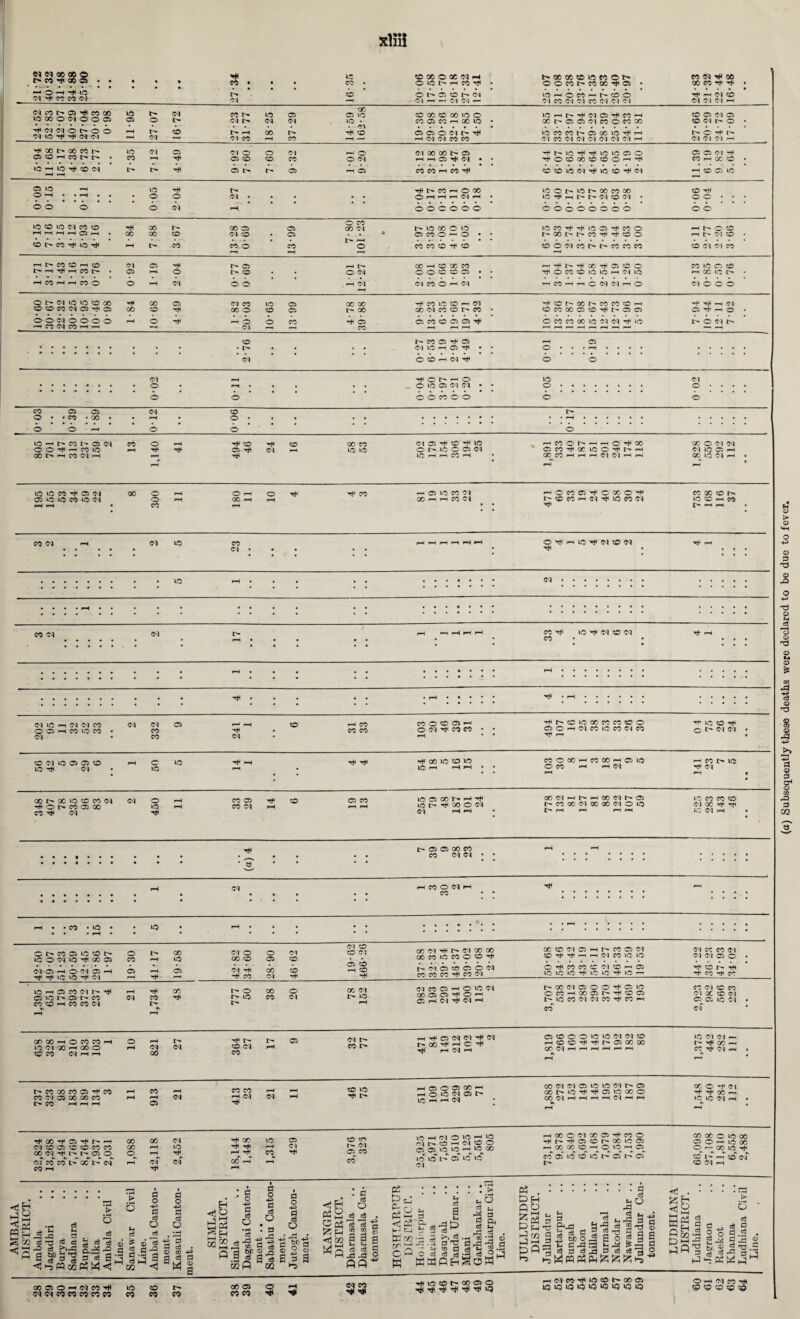 AMBALA • .4. • • • - • • • •h- 27-34 • • ; • • • • T* CM CM © 1> © © 11-95 27-07 '16-72 27-23 31-77 18-25 37-29 14-59 162-58 io <t< © ovi © © • • • • • • • • • • • • • • • • • • • • • • • • • • • © © pH © © © <M O Til CM »o $8! O I> CO 05 X CO t* Ol IO T* CO Ol pH t1* Tt^ ^XIOCOIO 1C I-H HH iO ^ T}< X O Cl Ol I—t * Tl* X©XpHXXpH©10 © CO pH pH 0-1 pH co i> to Ol t^XXOlXXOlOlO I> pH pH pH iH 01 X Tt* Tt< 1C Ol pH Tt* 1> © © GO CO CO Ol Ol Ol h CO © Cl H CO pH • • CO • *C • • • i-H to © t> X © to © F- tO O M lO Tt* X © Ol © pH © Ol © pH t1* ^ to to Tt* oi 19-30 41-17 19-58 42-82 34-60 © © X Ol 46-62 19-62 466-26 io -4 at eo o-l «> pH X t'p © X © X Ol © to l> © l> X X © pH X X <M pH <N X l>^ pH pH X Ol t}* l> 01 X X X CO co © CO r- oi © © © © 03 CO CO CO ^ CO Cl GO © © Tt* © p-I C; h cH (M h X X H © CO CO H © pH I> IO Ol X •—* GO © pH Ol Ol CO CO (M H H GO © Ol pH CO CO l> H ^ C5 Ol (M ^ Ol r- x ^ h c ^ Tl* pH CM pH T** X©01©pHr^X©01 CO rH H Ol CO IO to Cl CO CO Ol CM 01 © © ©Tt*XX©01©pH© 10 10*0^ >c IQ ^ LQ ^ © CO pH GO © IT Tt* © © t>i©C0Ol<MC0^C0pH ^ O H Tt* CQ Tt* CO CM X © <M © © ic 01 • ©©©©tOtOOlOl© H©©-^^I>©XX XOlHHHHHH p IO CM O! pp t'* rt* OC pH CO Tt* 01 I-H • I> X X X © Tt* x pH X pH X X X Ol © X X X pH pH Ol pH Ol t> X i-H pH pH © Tt* © id Tt* i> i—I © © © GO pH pH © IO CM © 1> 50 H H Cl x oi oi © >o to oi © Xf'tO^^©»OX© OOClHHHHClHH 00 © Tic CM Tt- Tf 00 PH »C 1C Ol pH t1* CO Tf © t* pH GO CM © © © © CO CO GO X OJ ^ l'* h- C5 © © r> » a k » » f> n CM CO CO GO t> (M pH CO PH X Ol Tt* X pH to Tl* Tt* pH T* PH Tt* of of X pH Tl* pH to © © CO pH 01 M Ol co Tl* © X pH X ' pH CM © IO pH tO I ^ H lM CD O i 05 IO >0 I-H >* 00 r o' t> at ic ic HGCOiM*»*fMO '+t^-^C5cot^oo»oai H*OCfflHOlOH® ec at io co io t> at t> cT I * _s ' 3 -o ce &C fe¬ es G 3 , « cfi aj S cS cs P o a o 43 d 03 o § J a d o d o3 o 5 d cS at ° « 3 2 P i Bj S3 3 fl « <J I-S PQ GO Ph W <3 02 <J  M H <1)0 H t-l SH : <=i o -p d Q fl o a ce o 02 a? ft a ce •p So 2 S GQ A GO <* 'S d o 4> d eS O i -5 i d g> *J o S a) Sag 1-5 -UH «2 : d o cfi o3 at at a a Ul t-H ce ce ja -d op 4^> a 05 a d o 00 ffl O H N M <# (MNMdnon IO «D « l> PS 00 03 PS fS © oi eo H Tt* : o pe 0 P3 <C 2? K-1 H-J tt W CO ^ O ~ E EHJPH H 3 Ci t- i 3 O o3 u ce a IP eS 3 -d 3 d ce a eS 3 M P ^ Ol eS Ch ^3 3 . 3 J -d S St rn y , p I T3 d . p M P Ph^3 3 03 43 h A 3 3 j. -3 .. p 3 a t3 3 Mois a o 13 d 3 Q W . PH QO ga 3s p E pQ VU ^ VU ^ «J w cdo P 3 , P 3 S3 *» •o O a a d o 43 <# »o © t- oo © o ■* ^ ^ ^ ^ >d HMWdUOfflt-oO® ujir5lO‘dli5“5l£5lOld oo co © io oo © © —1 W OO © I-H <N CO -33 ^ ep ec eo eo